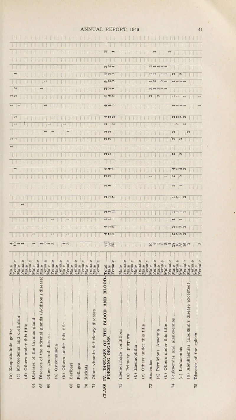 CO rH ^T co ih CM CM 1C CM CO {Vj CM i «5 H CM Tt< i-1 CO CM rH .HH .cm : CM H CM . CM i—1 rl H H i—I . CM i - CO : CO CM H CM CM : CM CM CM CM CM : CM cmcm CO CO : CM CM CM CM : CO CO CM CM CM CM : j H CIS rjl CM CO CO rji CM tC CM :CM ; CM COi-HCM . H CM H CM CM \ 4 H CM CM CM CM CM CM ^ CM CM : CM CM CM CM T}1 O r-H rH .1-1 . rH CO i-l CO I CO CO 00 CO ' ocDimouorHoococococM : rH CM H CM H CM <V o JV re re - 0) i—i re ^re re 0) i“H re a; re re re re rH re 4) ’S o 2 e ^ § jy re 4> 're 2 re a; re §,S„§i3.§ « § « § « £5 £ «,§« £ 0) H +-> • rH O so re +-> 45 ft O X W re a 4> 05 4> o X >> M re T3 3 3 re Ch re £ £ o 05 a re 3 3 re 55 m •*■* 0 re h 2 re re re re re re 3 O re • rH 05 05 < w 05 3 re r-H to »-H re 3 re 05 re re 45 -*-> «H 0 re $ re re re re 4> re re 0) re re S-l 41 £5 0) to (-1 41 45 Q Q O re o 4) +-> re O re 4> re t3 ih o re S-i 41 05 3 3 u1 (-1 04 45 (1 4) 43 • rH (h <U m re Sh to re r—H r—I 4) ft re -*-> 4J 44 o re 4) re re re re >> o 3 4) •rH o • rH <4H a; 'a cc H-> • rH > S-i 4) 45 ft O >1 M re S5 O 05 3 o 4) 4) to re 45 Ih Sh o a 44 re ffi re 3 ft Ch 3 ft >> u re (-1 ft re re •rH •rH 45 ft O a 04 re M 4> re Ih 4) 05 re s-i re 45 o re re • rH a re re 3 < re re re 3 < re 3 O • rH o • rH (5 u re ft re re M re 05 3 3 re C-i re 45 re re re re 44 3 re r-H Ctf £ 03 w 03 • rH a re re 44 3 re ft w re • rH a re re 44 3 re ft re 05 re +-> ft re o X re re M re re w • rH 05 CO 3 • rH 44 to 05 O w w re • rH a re re 44 3 re 3 re re r-H ft in re 43 OT re V) re re M CD CO co CO CO t'— t-