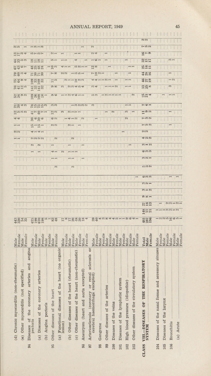 (MM CM 1/5 . IH rH CO H 00 rH CVJ :::::::::::: t-1.0 CM CO CO rH rH 10 r-- uo c- : CM rH rH rH rH CM — cd t>- er> rH r*l CO UO CO hj< co 00 rH 00 rH rH rH rH rH LO rH rH rH Tf rH rH CD rH rH CM LO IH CO th h t-- co cd r- cd 00 LO 00 rH O CO rH Tt1 * * * rH rH LO CM rH rH CM 00 . : . rH rH rH tH U0 Tf *H CM rH rH OJCCOTf t'- CD rH O rH O r- co co : 00 CM CM : H LO LO rH NOOH • iH rH ^ 00 CD ^ CM H moorf t- <o Oi CO CT5 co O CO o CO rH iH rH LO I rH : CM H H O CM CO rH rf H H CM H rH I rH rH CD 05 H SM H OHCMIO t- Tf< rH rH CM rH CM rf CO rf CO rH rH cn oo CO .CMCO^LO^ CO Tt* : rH rH rH CM . rH rH Mlfloo CO 5M 04 rj< 0* CM LO CM O) CD 00 CD H O CM O C M 05 CD H H (N Tf CO H H LO CO . rH CM rH rH tH rH CM : LO rH ^ CM CM rH rH . CO rH : rH CM ■ 00 : T-HO^CO 00 LO LO LO CO .COCO ■ rH CO CM CO CM CO :tHH t-^DrH CM cm ::::::::: :: :::::::: CM U0 CO CM Ht'Ot'H rCM CM CO . CM H>H 7 : : i—( CM : .CO rH i-hOTCM T-i rji ti* : r-( :::::::::::: iH t}< ^ 0(00(0 CD CM HM1 HCM . CM : _1h~7 ’ : . : ~T ~ CM t lrt CM co co : : : : : : :::::::: : : : :::::::: HH : : lO HlOH CM CM CM H t—i : t-LOCM ::::i—I I I rH rH II II I II I I I I I I I I I I I I I I I I I I III CMCM ' : ^ H : . : : : : : : : : “r_T i-H T . : : CM CM : :::::::: t-i H ~ CM CM CM CM CM J J : CM : : . : ; : ~ : : j : : H< CM CM CM CM 7~i—i . iH ~i-( : : COrHCM i-H . rH ( i-h OJ - i—1 rH rH cd co co 1—I 1-1 .HH . co CM — CO CO UO CO CM : iH CO CO CO i-i . iH CO CM rH CO rH CM C5 CO rH t'* Tf( CO ( i—1 : CM CM H CM H CM H H 3 I— H (H tH I CO CM rH CM COO-rrio LOOOOOCUOi—iCMOC t'Xt'OOOOXO OOrfCOMOOinHHOOM'H Htrrji i—I CM CM lO CD CD lO i—I rfCMWCO trJltrO OOrf H HCM^CMi-i CO -M< COOCC5 H Ijl CO CO 1—I CO rH Tf CM iH V