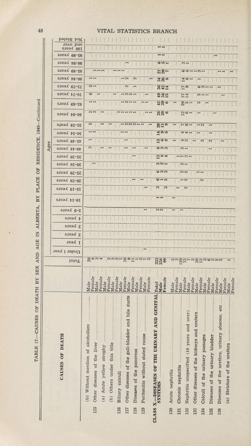 P31B1S 1°N saea/C t’t'-OI' saeact 68-28 saea^ ^s-08 CM CM eo cm no tH X< CO I CM 1 no 05 to 05 in i-i CO no CM t—I r—I i—l H i—I CO O CO CM CO i no : I CM CM CM 1 CM rH ^ 05 no CO : . i-l CO CO CO :COH CM 00 t* IHt^COH CO CM • : CM i-l 53 H <3 a a C&4 o in w VI £3 <! u w •pH r-H o X o o 1—1 cO 'Ll o 3 O 3 a» a -L» 3 o X Ll 43 > d> X 'Ll o 73 0) 73 03 03 73 —1 u dl X no CM >5 a o Ll to £ o I—l ^H a> >5 CU -L> 3 o <3 03 43 73 •pH X! -l> Li d> X X 3 73 Ll 4) X 3 o PH 03 o >5 Ll 03 X 73 -L> o 3 •o 43 p—i • rH X TJ 3 CO Li a> T3 73 03 r“H rQ I i-H r—H 03 UO 43 X +J «w O in d> w 03 d> w • pH r0 Li CU X w 03 03 Li O a cd a <u O w a; 3 <l> w m o q CO Cn CM CM 00 CM d> C/5 3 03 CJ T) d) -l> 03 -i-> in 3 o X! 73 •pH H-i •pH 3 o +J •rH Li 05 Ph C5 CM H P4 ^3 W O § S5 FH 05 £3 w I o j 73 v ; X • iH H ' <£ Hg Ll X a 3 V w 1-1 M 43 -L> 3 pH G > < V o CO < 1—1 J w • |H •iH Li X3 a d> 3 o 3 o Li j3 O Li 05 > o T) 3 co 73 Li CO 0» ^5 Ti d> • rH 4H • pH u <u a 73 3 3 73 Li <U +• d> Li 3 rs 3 CO co >5 d) 3 to dJ -3 -*-> 'Ll o 73 d» 73 05 d) 73 73 d) W) CO 73 73 cO a >5 Li cO 3 • pH Li 3 <L> X3 -L> T3 • —I »iH Li i3 a <13 £ CM Ll <u XJ CO 3 o p-H cO U rf< Li 03 O T3 (0 >5 .a Ll 3 43 X 73 43 73 CO 43 73 O -L> 43 73 73 43 CJ 73 X CO r*5 Li CO 3 • pH Li 3 CO Ll XJ 03 43 Li Li X 3 43 a 43 X 73 43 73 CO 43 73 Q Q 43 X -L> «H o 43 Li 3 -L> CJ • pH Li X VI ”cO 30 CO