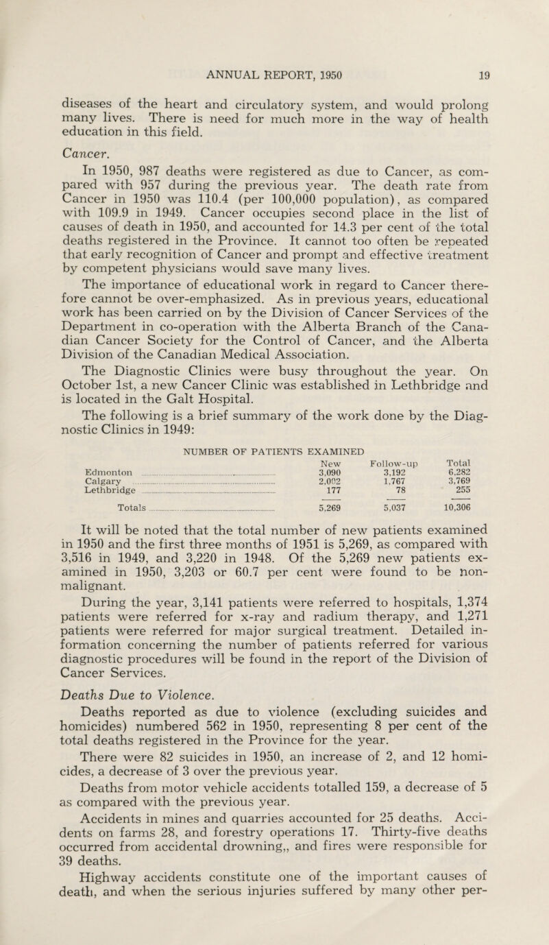 diseases of the heart and circulatory system, and would prolong many lives. There is need for much more in the way of health education in this field. Cancer. In 1950, 987 deaths were registered as due to Cancer, as com¬ pared with 957 during the previous year. The death rate from Cancer in 1950 was 110.4 (per 100,000 population), as compared with 109.9 in 1949. Cancer occupies second place in the list of causes of death in 1950, and accounted for 14.3 per cent of the total deaths registered in the Province. It cannot too often be repeated that early recognition of Cancer and prompt and effective treatment by competent physicians would save many lives. The importance of educational work in regard to Cancer there¬ fore cannot be over-emphasized. As in previous years, educational work has been carried on by the Division of Cancer Services of the Department in co-operation with the Alberta Branch of the Cana¬ dian Cancer Society for the Control of Cancer, and the Alberta Division of the Canadian Medical Association. The Diagnostic Clinics were busy throughout the year. On October 1st, a new Cancer Clinic was established in Lethbridge and is located in the Galt Hospital. The following is a brief summary of the work done by the Diag¬ nostic Clinics in 1949: NUMBER OF PATIENTS EXAMINED New Follow-up Total Edmonton . 3,090 3,192 6,282 Calgary . 2,002 1,767 3,769 Lethbridge . 177 78 255 Totals... 5,269 5,037 10,306 It will be noted that the total number of new patients examined in 1950 and the first three months of 1951 is 5,269, as compared with 3,516 in 1949, and 3,220 in 1948. Of the 5,269 new patients ex¬ amined in 1950, 3,203 or 60.7 per cent were found to be non- malignant. During the year, 3,141 patients were referred to hospitals, 1,374 patients were referred for x-ray and radium therapy, and 1,271 patients were referred for major surgical treatment. Detailed in¬ formation concerning the number of patients referred for various diagnostic procedures will be found in the report of the Division of Cancer Services. Deaths Due to Violence. Deaths reported as due to violence (excluding suicides and homicides) numbered 562 in 1950, representing 8 per cent of the total deaths registered in the Province for the year. There were 82 suicides in 1950, an increase of 2, and 12 homi¬ cides, a decrease of 3 over the previous year. Deaths from motor vehicle accidents totalled 159, a decrease of 5 as compared with the previous year. Accidents in mines and quarries accounted for 25 deaths. Acci¬ dents on farms 28, and forestry operations 17. Thirty-five deaths occurred from accidental drowning,, and fires were responsible for 39 deaths. Highway accidents constitute one of the important causes of death, and when the serious injuries suffered by many other per-