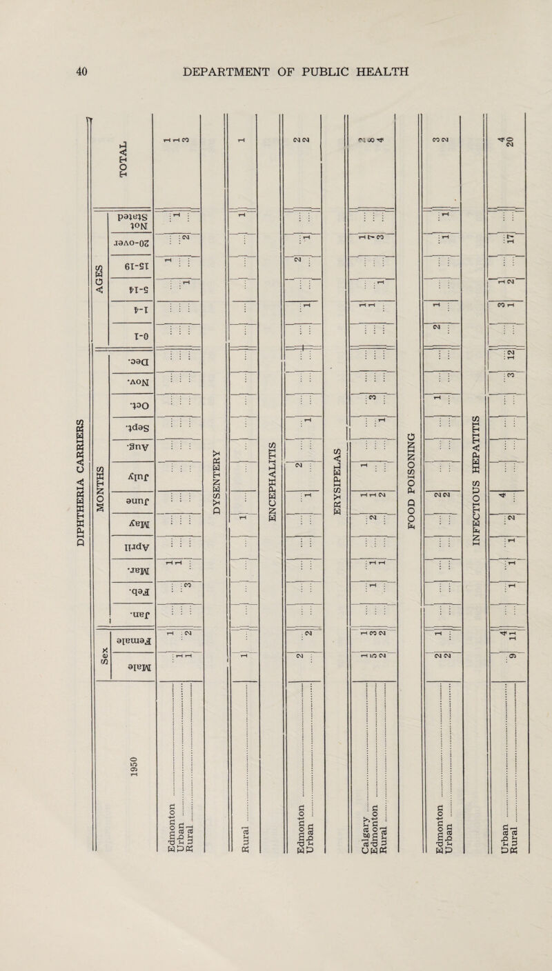 HHM saov 1 paWS H-S ; vH f~l I i I 1-0 : : I : : : : i : •guy aunf Xei\[ : : : Iiadv : : : •je]N rH rH : CO •uep i Sex aieuiaj tH : CM aiejAl : rH rH 1950 Edmonton . Urban . Rural. c/3 u a w C/3 < a a a : : • . rH rH rH : : : : : : : « : . r—1 rH : Cvl : : rH rH I rH i-h CO CM i-I UO CM C o a CCT3 S3 CO CM CJ a hH a O C/3 Q O O a rH CM : : : : : rH '• = tH 1 CM CM ti o H-» C d o 5 SCO XI X3 WP rfO CM C/3 < pH W a ►H H O W Ph a • • : rH 'rH CM CO T-l : CM : rH : M : • : N : rH : rH : rH ^ rH rH : m £ 73 ■Ss a a
