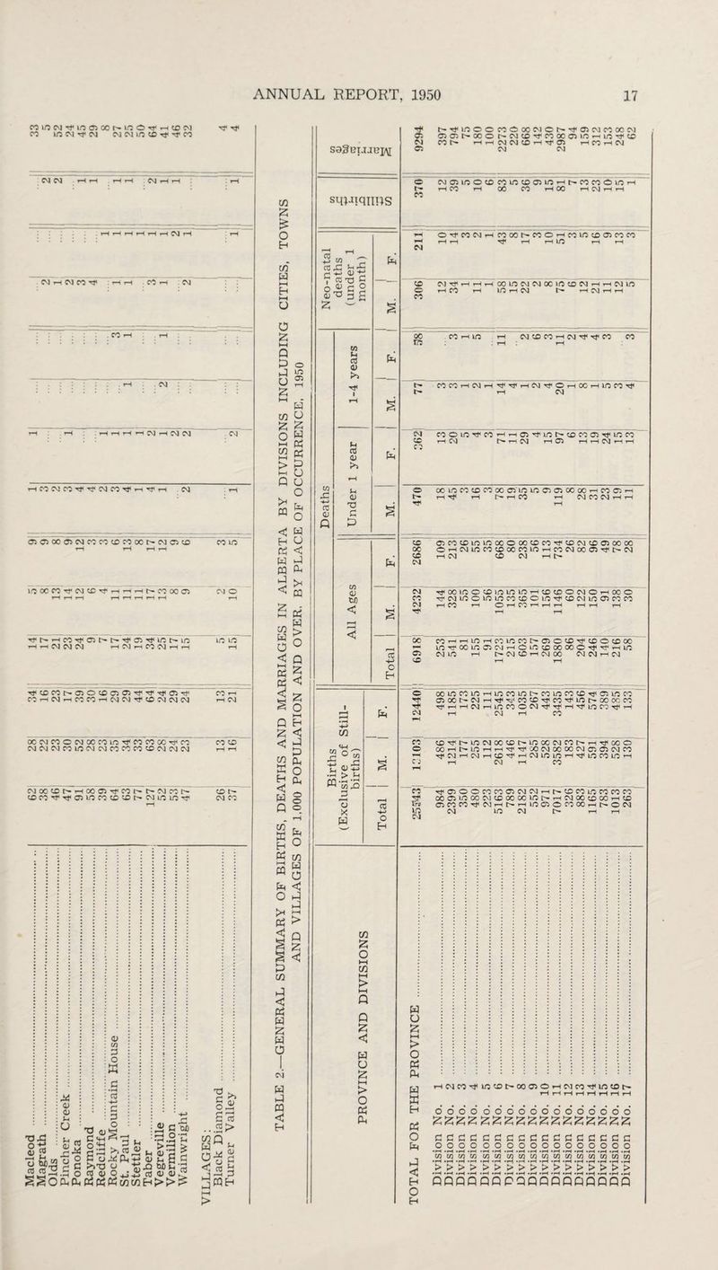 CO 1C CM rf CM cm cm in co n< ^ oo Cvl CM rH rH rH 1—< CM H H t—I HHHHHHCMH • rH C' ] >— CM CO ^ T-H r-H CO i—< CM cn 2: £ o H 73 fa HH Eh HH O SagBTJJBJAI sq^iqims S M C- Sfa 4J-M ' cc 73 C i O f o C'TjiinOOnODONOt'i'ISNMOON © oo oo o r-CMt£iTrrooocr5»nir^ioT}<c£i CO l> HrHNNtDHTtO) rH CO rH CM CM CM © NOMOOtDMl/JCOOlOHt'MCOOlOH i-H CO rH 00 CO rH 00 rH CM rH rH CO CM O CO CM H COOOt^COOrHCOlOCDO^COCO rH rH tH rH HO rH rH CD CM^rHrHrHOOlOCMCMOCUOCDCMrHrHCMlO O rH CO rH I/O rH CM t* rH CM rH rH CO . CO »H rH rH rH HrHH H CM H CM CM CM HC'OCV’COOOCMCOOriHrH CM OiOOC^CMCOCOCDCOOCtHCMO^CD CO HO 10 OOCOTt*CMCDTfrHHrH|> CO 00 05 rH rH rH rH r—» rH rH rH CM O Tt- h- H CO C5 t- t> rf 05 HO HO HO HO rH rH CM CM CM rH CM rH CO CM rH H rH COH COrHCMrHCOCOrHCMCM^CDCMCMCM H CM OCCMCOOCMXCOlOTfCOCOOOTfCO CO CD CMCMCVICOHOCMCMCOCOCOCDCMCMCM rH H CMOOCDt^HCOOlTfCOl>*I^CMCOC^ ID CDCO^rfa^HOCOCD^Dt-CMLOlO^ CMCO fa <D O (-1 U (-1 <D “H C3 <v in 3 o X c • •—< c3 C 3 Sofafa+jOJSHS >2-0 o -£fa ratuo^j^cacuQj ,2 c 3.2 -ofa I £ a So 'H ‘•V h/ tl> U/ U/ SSOfafafa«fa737)P>>£ >> <u ft/) C/3 fa O < fa fa T3 C o £ cc cZ J> P u cu a u 3 PQ H fa o cti o z HH Q P fa u Z HH fa 73 o > o in © w „ fa £ fa £ o P P u >< PQ < Eh fa w fa o fa u < fa fa fa hJ < cq fa w > o Q z < z o HH Eh < fa P W fa O CU o o o c/3 fa O < HH fa fa Q £ <J Eh < fa Q C/3 fa H ° fa 73 fa ffl fa o r* fa < p 72 o < fa fa Q < fa < « fa Z fa o I CM fa fa CQ H oo PS . CO ■ CM CO CO rH CM Tf rf CO CO P- CO CC rt CM H Tf 1-1 CM faOrHOCi-ILOCOTf t'- i-l CM CM co o m rf co in -iCTsfaiof^cDcoCTj-MiLnco 00 1—( CM r- i—1 CM i—* OO rH rH CM rH rH CO w fa CC 0) p 73 G fa % © t— r< ooioco©coioo©i/:io©©oooo^co©'-h rH t}< rH I>» rH CO r-H CM CO CM rH rH fa CD cc CD CM O^COCDHOHOOOOOOCDCO^CDCMCDO^OOOO OHCMHOCOCDOCCOHOHCOCMOOC5Tft— CM rH CM CD CM H h C/J CJ tJ3 < CC H-> o fa 73 fa ° £ ’K Ufa fa > Sh CQ '55 fa D 7j X fa fa CC HH o Eh 73 Z o I—I 73 t-H > I—I P P £ < fa u z t—( > o fa PU CM oo CM Tt< 00 © © CM 00 © CO CO P5 CM TfOOiOOCDlOlOWHCOXOMOHOOC r3'CMlOOir5UOrO©©UO'3<©CMUO©COCO i—ICO rH © H CO rH ?—I i—I i—I rH i—I cOHHir. Hcioiiocof-cic^^cooccx UO'rrOOUOOTCMrHOm^OOOOO'rJiTt.^ur CM UO rH CM © rH CM 00 CM CM 1—I CM ooiiOcoiOr-n/ocouoc-couoco©Tj<aoiioc'o aooor~CMrHTt<^j<co©Tf<coM<iorTOOcoeo 'ClHHCMHUOCOONMtrjlHM'LOCO^H rH CM 1-1 CO ©^rrLocMoo©r-©occMcoc^i-iTcioo© XHtrlOHHM<^XCMXXC\]cnC2CMCO TflCMr-ICM'—l<©rjirHCM©L<0!-H'M<l<OC'OLrO’—* rH CM rH CO Mi02OOC0C002CMCMrHh.C0C0L0C0C0C0 oocoLfOoocM©ocooi/orT,~icMoo©a)rH© ©COCOTfCMrHl>r-(LO©©COiCOrHCr©CM CM KO CM t> rH 1-H w o z HH > o fa fa fa X H fa o fa fa <3 Eh o Eh rHCMCOrtirO©I>00©©rHCMCO'M,m©Cn HHHHHHHH d o d o o 6 6 o 6 o' o’ o' o o’ o o' o' zzzzzzzzzzzzzzzzz GGGCGGGGGGGGGGGGG ooooooooooooooooo •rH • rH *i-H «rH i • >-H • r—i -p-H • >H *rH *>-H • i-H -rH -r-H • I-H • rH • I-H in w in w mm minmininininininmin •rH »rH »rH •H • r-H • r-H *H • rH • r—i • rH *rH • i-H • rH • >-H • rH • rH »rH >>>>>>>>>>>>>>>>> •»H • r-H • rH *rH »iH »r-H *r-H *rH »iH »«H «*H »rH »lH «iH *H »r-H «r-H PPPPPPPQPPPPPQPPQ
