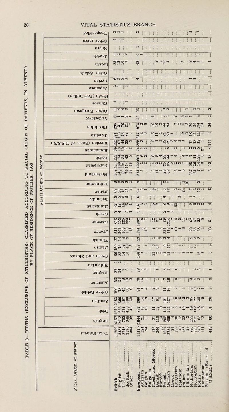 TABLE 8.—BIRTHS (EXCLUSIVE OF STILLBIRTHS) CLASSIFIED ACCORDING TO RACIAL ORIGIN OF PATIENTS, IN ALBERTA BY PLACE OF RESIDENCE OF MOTHER, 1950 paijiaadsufx NHH : : ^ oaga^ qsiM.aj* UBipUJ di;bisv -laqiO ubuas asauBdBf (UBipuj )SBg) npuiH asautqo uBadoana .iaqio oiAB^sogri^ uBiuiBaqn qsipaAVS ( H S S n J° saoBH) uBissnn UBTUBUinoy qsiioj UBtg3AUOft[ puBiaaqpN uBiuBnqiiT UBIIB^J DipUBpOX UBiJBgunxx uBuiaao qouaaj qsiuuiji qSIUBQ qBAOis puB qaazo uBUBging uBigpa UBXjpnv qsqtja riaqiO qsixioas qsux qsqgug s-iatpe£ fepj, <v 6 05 «H o .3 tJJO •pH *h O rH a3 • pH o of (X rtf (M : CM NHH 00 rtf ■ MMOTf CM : CM : CM rtf ,h © CM CO i CO 1 tH rtf rtf CO CO CM . CO CO : ' CO i I CO i CM rtf : i—I : CM CM : CM : CM ■ tH00©CM© tH CM CO t-ONOO tH tH CM© CM iH CM CM IH rtf Q0 CO © CO © CO rtf CO 00 tH CM © 00 CM rtf CM CCHH IH :ho0 CM r— © © © co rtf © © rtf CO IH tH t> CO rH © © CO CO CM tH 05 : CM CM I t—I O . CM 00 UO 00 © cO : CO CM I CM [H IH rtf © rH IhCOCM ©CM :00©rHCO CO tH tH O © IH rtf : CM i—I UO : CM tH CM t- 05 CM tH CO rtf : CM CO CM ©COCM©© CM : iH .COCM 05 CO lOHCOrf CO W rH rH : tH t'* r-H IH rtf tH CO CO CM 05 CO 05 CO . oo in rtf CM CO rtf 00 05 CM © CO H in CM rH I-* rH : rH . IH CD : rtf rH rtf m CO CM : rtf' : CM m H CO H tH OOCOOO : © © CM rtf rtf : IH CM © CO O CD rtf rtf co © CO tH 00 t- :hh rtf 05 rH CM CM IH CM CM CM rH 05 rH : CM CM 00 rH rH rH rtf rH HP rH ; CM H rH CM 05 CM rtf h rH : CM 00 CM CM rtf rH CO :HHH rtf ; CO CO m tH rtf CM m rtf rtf CM in t— CO CM . 00 m rtf CO rtf rH rtf : rtf H tH rH 05 00 00 in IH CO rtf © CM rtf rH CM rH rH CO CO tH CO-tf rP CO CM CO CM : rtf CO CO © © CM CO CO tH tH © © rtf CO CM H CO CM H H CM rH CO 00 CM CO rH rH rtf H rH H rtf rH . CM rtf rtf CD CM . CM rH CO ; IH rH IH rH CO rH CM CO : 00 CM CO Cncoinmco rtfCMrH .COCO : in CM : CM tH rP :tHC0C0rH in COCMrHCM 05 rH CM: rH : CM in CM CM rtf oo co m co ih cm oo ih . cm ih in <35 rp cm © in rH cm cm t- oo oo rH rH in CM CM rH OH : tH CM 00 rH rH rH CO 00 m m 00 CO CM CM 05 CO rH tH 05 O in rtf CD 05 . IH 05 in tH CO rH © H CO . 05 CO 00 rtf CO rtf o CO in H 05 rH CO rH rH : CM CO CM CM in CM rH rH rH 00 rH in O CM rtf CO tH CO CO rH : CO CM CM rtf © rH CO H tH H rtf CO CM CO in CM rH rH rtf : m rH rH : rH CO 00 in 00 05 rH H rtf : CM 05 : rH co : CM : CM tH O tH rH 05 IH rtf in 05 : rH rH rH CO CM CO CO IH 00 CM © rtf 05 :Cr*rHtHrHtHH©ininc0inCMinO5 © 00 © © 00 © © tH : rH © CM 00 rH rH 00 CM CO CM rH 00 rtf ih 00 rH tH rH CM © CM IH 05 CM IH CO CO : rH CM © rH rtf co in -tf © rH 05 CM 00 © rH IH CM tH CM rtf ©HH : rH CO rtf CM rH ^ rH rtf CO ©©inrPOO rH CM rH tH CM in 00 CM rtf rH rH : rH © rtf CM © rtf © CM CM CO in CM CM CM © m rH © rtf © rtfCMrH : CM rH rH © © CO tH CO © rH © rH © Hrtf tfO © rH CM tf rH CM rtf CM rH ’© rH 00 © rtf © rtf rtf :©©©rtfCMtH©©CO©©©OrH CM © 00 rtf tH © IH CM © : tH © 00 © CO CM © rtf lO CM © 00 rP rH rp tH rtf |H H CO © rH rH CO © t''* rH rH COOOOOrH ^ rH © CM CO rH rH CM X! w -G h r! SJa’C •g WlH 3jj wO _ c S-2 X os > o rH i/1 1§ . cCX3 w-h o C 03 t> •rH *rH « £ Si tuo £ r-H g jo 8 « p «H O m 0) o 03 P5r tUD <U f-t •2 | fi'GW