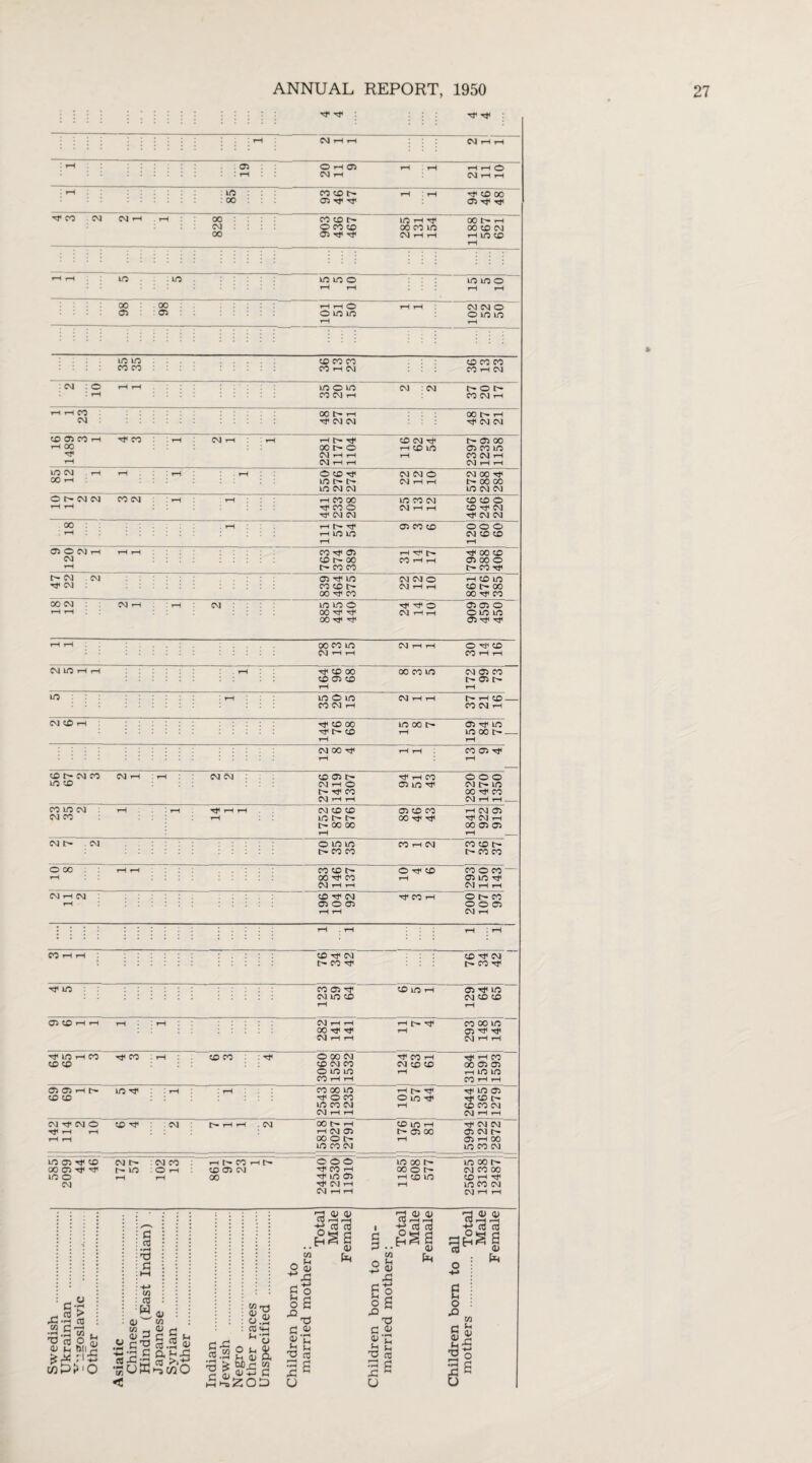 05 CM O rH 05 CM rH CM rH • CO CM CM rH : LO : 00 oo r : CM 00 CO CD 'co <d r- O co CD 05 Tf ^ LO H Tf 00 CO LO CM rH rH rH rH CM rH rH CD 00 05 rf rt< 00 F» rH 00 CD CM rH LO CD LO 00 05 iO 00 05 lOlOO rH rH Oioio lOlOO CM CM O O LO LO LO LO CO CO CD CO CO CO rH CM CD CO CO CO rH CM CM : O I CO CM LO O LO CO CM rH CM : CM 00 r> rH ^ CM CM O I> CO CM rH 00 rH Tf CM CM CO 05 CO H t* CO rH 00 Tf< rH LO CM - rH rH 00 rH CM i rH 00 o CM rH rH CM rH rH CD CM Tf rH CD LO [H 05 00 05 CO LO CO CM rH CM rH rH O CD ^ LO tH LO CM CM CM CM O CM rH rH CM 00 O 00 CO LO CM CM O N CM CM CO CM rH CO 00 Tf COO CM CM LO CO CM CM rH rH CD CD O CD CM rf CM CM 00 05 O CM H CM rH t** CM CM cm rH tH Tt* rH LO LO 05 CO CD O O O CM CD CD CO Tf 05 CD 00 tH CO CO H ^ Is* CO rH rH rf CO CD 05 00 O h* ro 00 CM CM ' CM 05 Tf LO CO CD l> 00 CO LO LO O 00 TT< Tt< 00 T*< Tf CM CM O CM rH rH O CM rH rH rH CD LO CD C- 00 00 Tf* CO '05 05 O O LO LO 05 tJ< 00 CO LO CM rH rH CM i O ^ CD CO rH rH CM LO rf CD 00 CD 05 CD 00 CO LO CM 05 CO 05 I— LO LO O LO CO CM rH CM ■ tH rH CD - CO CM rH CM CD 1 rf CD CO ^ t> CD LO 00 05 LO LO 00 I> - CM 00 Tt CO 05 Tf CD CM CO CM LO CD CO LO CM CM CO CM CM CM t> CM CD 05 |> CM H © Tt CO CM rH rH CM CD CD LO N h* I> 00 00 O LO LO CO CO Tf rH CO 05 LO ^ 05 CD CO 00 Tf CO rH CM o o o CM tH LO 00 Tf CO CM H H- ~H CM 05 ^ CM H 00 05 05 rH ~co cd r- i> co n © oo CO CD t- oo ^ co CM rH t-H o -r cd CM rHCJ CD cf CM 05 o os Ht co ■ co o co - cn io ^ CM rH »-H 'o F^co O © 05 CM rH » CO IH rH CD tT CM . CD CM trCOTf C^COTfi rf LO CO 05 Tf CM LO CD CD LO rH 05 LO CM CO CD 05 CD rH rH CM rH rH CC ^ rt CM rH rH CO 00 LO rH © TF rf CM rH rH TflOHCO CD CD T* CO . rH CD CO : 3060 1528 1532 ^ CO H CM CD CD rH T* rH CO 00 05 05 H LO LO CO rH rH 05 05 rH CD CD LO ^ ! rH : ?H CO 00 LO ^oco LO CO CM CM rH rH rH O O LO ^ rH Tt LO 05 Tf CD tH CD CO CM CM rH rH CM h* CM O rH rH rH rH CD : w tH H rH .CM 5818 3027 2791 CD LO rH f- 05 00 iH CM CM 05 CM t 05 rH 00 LO CO CM LO 05 CD oo 05 Tf LO O CM CM R- r- lo rH 102 13 T rH co h h* CD 05 CM 00 24440| 12530 11910 LO XN ooot^ rH CD LO rH 25625! 13138! 12487 T3 a in to W 4, I j co : 5 C 'p TO -2 aj juKowo y, <u W <V r 1/5 T3 <v <u o.S TO *4H Lh ,rH M CJ o <h a; •Htiiuft > 0X) H CO r* Q) XJ £ c X! <3.2