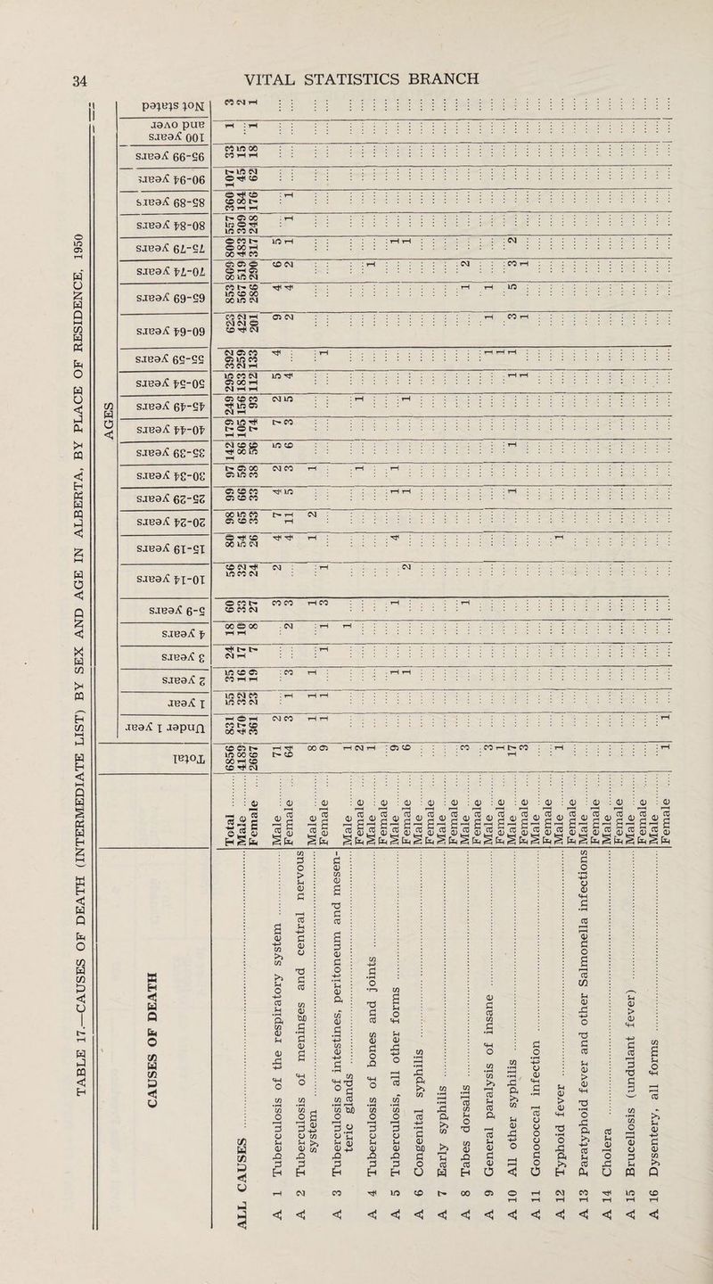 < pajins *on ;aB9iC £6-06 SIB93C 68-58 SJB935 65-55 X H < W Q b* O C/3 W C/3 <53 u « CM 1 cn in oe t- W CM ® t* CD O' CPI CO 1 I CO 1t- t- C5 00 in CO CM © CO t- 00 Tt< CO DDO 00 U0 CM N©C5 OS U5 CO CO CM 1-1 in co cm CM t“H rH OS ce CO CM rH CM CO SO C/3 a C/2 a < o in i : CM CO CM . CM : CO i CO t- CO in co oo oo in cm in CO CM rH CM CM © OS CM CO i in cm m in co a o> A >> a >> u o 03 u • H a w 03 iH 0) 4d SH O M o >—H d o Sh 03 .ft d E-t £-1 03 £ cC iH HH 03 O XS sd CO w 03 UO .a sd 03 SH o 03 •rH w d o a O 03 in 03 w X! 03 a nd sd CO 3 03 sd o HH •H in 03 a 03 03 sd •h A <V A a tUO O r-H d.g p n 5c1 03 03 hh X! cfl • rH O •r—a nd id co 03 0) sd o £2 SH O 03 • rH CA o r-H d o Sh £ d H 03 a Sh o SH Sh 03 -d cO 03 O T—I d 03 in 03 .ft d H to • rH r-H •rH dd a >5 03 r-H cC +-> • rH id 03 M d o U 03 • rH r-H • rH dd ft CO Sh cO W CO 03 Sh O TS 01 03 -ft CO H 03 d co 03 d SH o 03 >5 i—H CO SH CO ft CO Sh 03 d 03 O 01 • rH r-H • rH jd ft 03 Sh 0) si d o • rH HH 03 03 sh d co 03 03 O 03 O d o O Sh 03 ►> 0) SH 'd •rH o a & V <v fl • rH CO rH rH C2 o a r-H cC w Sh 03 dd nd d CO Sh 03 > 0) SH o 4d ft Sn HH cfl Sh CO On cC Sh 0) o dd U Sh 03 > 03 SH sd CO rH % % CA • H A o r-H rH 03 0) d Sh CQ Sh O SH CO >s Sh 03 HH d 03 03 >> Q CM CO in CO oo Os cm co ^ in co < < <J<J<3<J<<<IJ<<J<1<J<J<J1