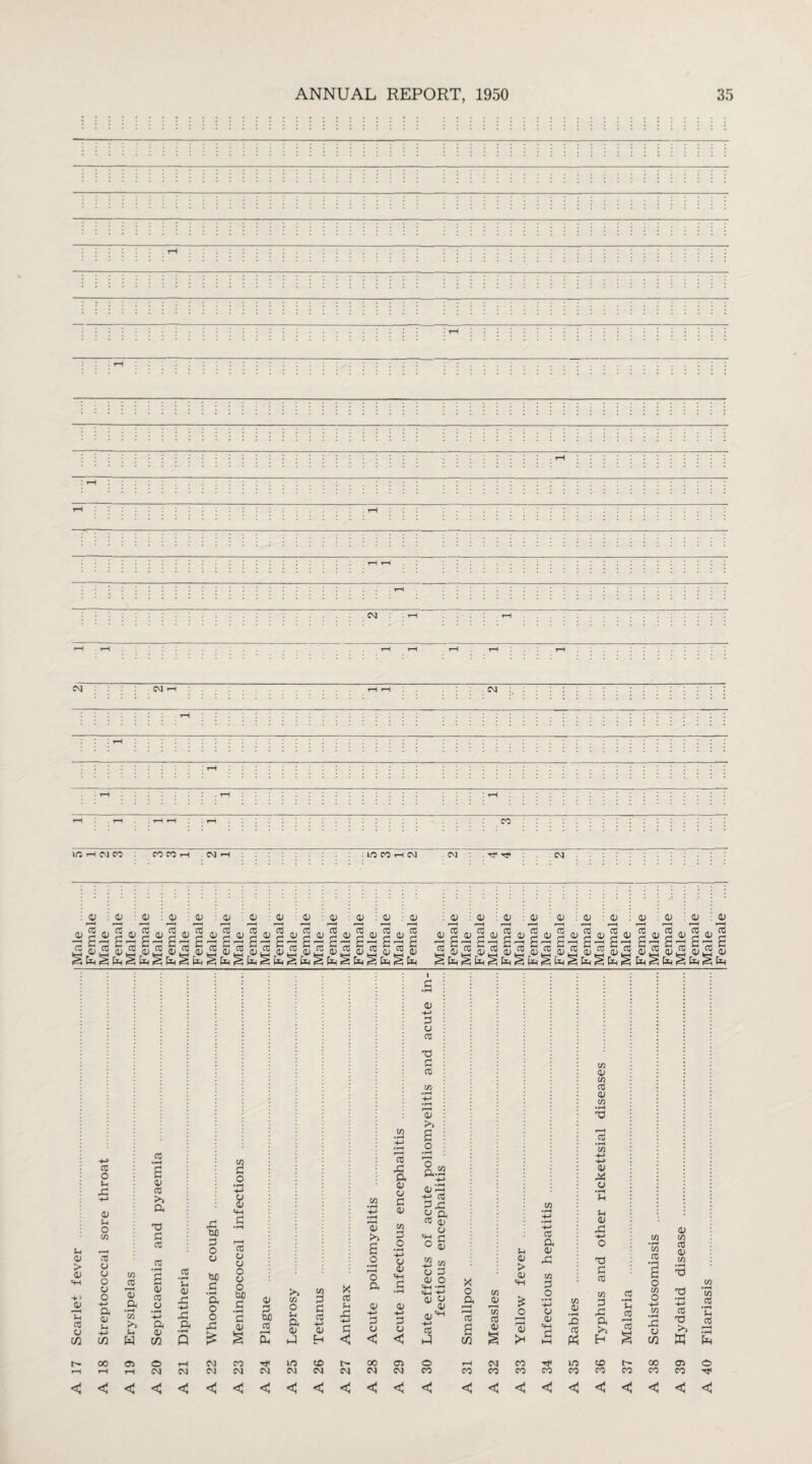 A 17 CO UO <—I CM CO CO CO i—I CM i—l LOCOi—ICM CM . -rf1 . CM 03 73 03 0) rti 'w *. CO *. 03 03 *. 03 ^. CO CO t. CO t. CO ft. CO ft. CO ft. CO tt. CO ft. CO f.. 03 CO t. CO t. tu vu ft. tu 03 73 0) 33 33 0! 03 03 03 73 g c3 03 73 33 03 73 03 73 33 r—H 03 33 03 73 03 i—H 03 33 fn § fcl H  H .v H « W .'l' H W ,0) H ^ H « H « H V H 73 03 03 : 03 33 03 73 00 © © r-( CM CO ^ 30 CO h* 00 r-H t-H CM CM CM CM CM CM CM CM CM c • rH 03 +-> 3 03 CO 03 mo i-icMC'5T}<mcot''-ooa3© CM CO COOOCOCOCOCOCOCOCOTJ4 << <<<<<<<<<<