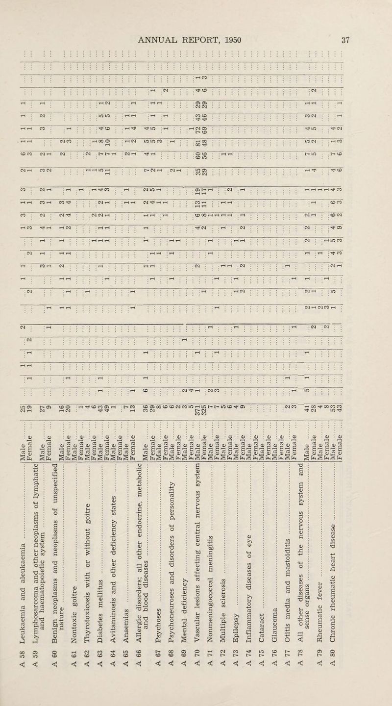 A 58 : t-4 . N rf to ::::::::::::: : : cm i—i rH :::::: rH 0s! : rH ; H H . 0} 0: H H ; : H : : :::::: : : : : ::::: 04 04 ::::::::::::: : : : r-l 04 ID ID HH : rH . rH CO to 00 04 rH : : :::: ::::::::::::: : : : : riH CO: »H::::Tl<tO: .iHTjt id : rH rH CM 05 : . Ht* ID . t}< 04 : ::: t> co ::::::::::::: : : : 04 :::::: rH 04 S' rH . 04 CO 40 10 05 t> 05 COO . >H TT CO CO 05-H : I> CO CO 05 00 CO CO 04 CO 40 rH 40 t> t- 40 CO 05 . 04 CO rH CO h* 00 CO CO 04 rH 04 TH 04 rtf T|r rH CO 04 tH 04 :::::: h}< 04 10 ref1 CO CO 0> 04 04 04 : 04 04 : 0) CD 04 : 0) CD 04 : 04 : 04 :04 :05 ; 04 : 04 : 04 04 04 : 04 5 04 § « 2,04 §04 §04 2,04 2 04 g 04 2 04 2 44 2 0> g ,04 g 04 2 0. 2 04 2 04 2 04 2 04 2 04 g 04 3 ^ ^ 2 « I « £« I « 3« S* S * §3 §« S« §« §« §«§ co • rH a 04 X 73 3 a 04 CO X 3 CO X ft a >5 <HH o c/5 a C/5 CO r—< &a 0) 04 3 w U >5 04 C/5 6 o o *H w H-> T3 .3 5:5 2 CO ft cfl -2 a 2 o a C4 04 co x; c/5 ~ tc a* >5 Hi 05 40 73 0) C4 ft C/5 o w CO rH ft o 04 3 T3 3 C/5 a 03 r-H ft c£ l! 2 04 w o CD 04 H-> • rH O X o H-> 3 o £ CD 04 (h h-< • rH O bfl 3 X! O •rH £ CM CD X -*-» o 4h >4 g s CO CD C/3 3 CO r~^ • rH O CO £ 04 -ft CO C/5 04 H-> CO -H> C/5 >5 C4 3 04 o • rH «H 04 T3 1h 35 tj 3 3 .a a 03 H-> • rH > CD O 42 CO 04 a 04* 3 • rH C4 O 73 3 3 04 6 o co 3 04 CO 3 < in CD 04 CO . r 34 04 V 4h Xi T! Xi be 3 co CD w 04 CO o r3 04 S? Ah t- co 3 o 2 04 ft 4H O tH 3 TJ tH O CO 3 2 3 co o 3 3 o 35 04 >> CO Ah 00 CO >5 04 3 • rH a X3 rH cO H-> 3 04 05 CD O (H 04 rHI 04 0) a <M f- co ft 04 »—H •rH ft W cd tH >1 04 «tH o 04 04 CO r”5 tH CO a a 03 r-H 'H £ 03 Jh 03 H-» 03 U in t'- to • rH H-> • rH xj • rH O H-> CO X3 3 co 04 H-» CO >5 ca O £ 04 04 £ «4H O <<<<<< <•<<<!<<<<*< TJ » 3 C/5 CO •H bJO tH 3 r! CD r—i (h 04 04 a a X C/5 o -t-i 3 o cn o 04 3 CD • fH +-> •»H r-H C/5 r—H H-» 0 o < CD 00 t- < < c tH 04 > 04 CO a 3 0) 35 Ah 05 IH 8 CO co • rH TS tH CO 35 3 04 tH 04 •a o tH 35 U o oo < <