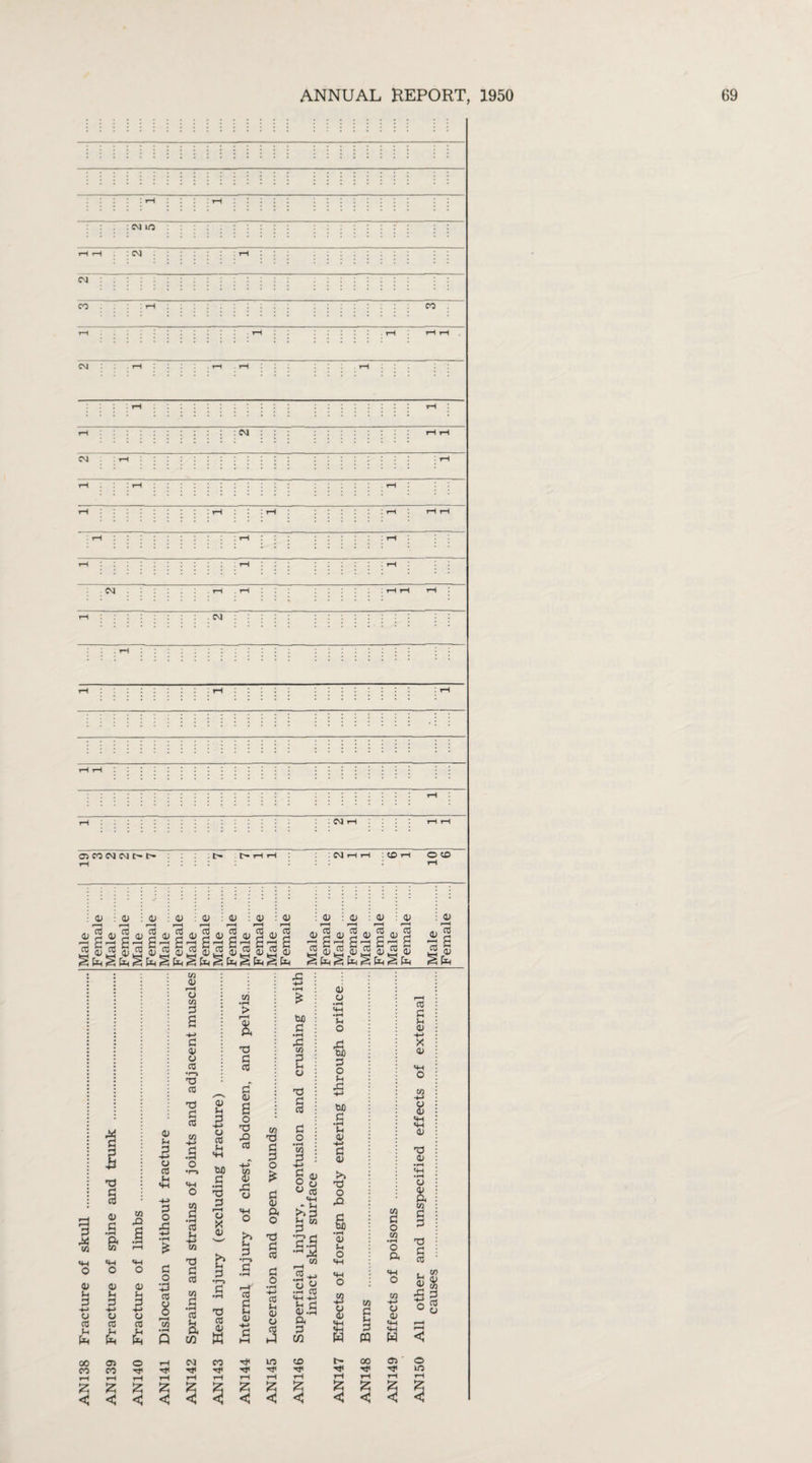 : CM in : CM CM CO CO CM CM : r-t CM CM C5 CO CM CM t> t- r-1 tH : CM ' : CO t-I O CD 43 0) 03 i) o 03 <v 43 43 43 0) 43 V ^ pi! pi! £i! gi! gi! §3 gi* g iigi!gii|i}g J!g ,2 3,2 .§,2 8,3 § ^ (i| § [i| § Eq ^ ^ fa § § ptl § S fa fcl fcl p5 frl a id CO <n O 41 a 03 (h fa w rQ O 4) 00 05 CO CO o CO o 'C 43 H 3 % p o X p o CO w •rH Q in <D r-H o w P a -4-» 4) 43 CO *n d CO d P CO & o a •rH CO Ih d P CO CO & C/2 43 C3 CO Ui m to P •rH d P r-H u X 43 >5 Ui P d C0 w C/3 • rH > r-H d P co cf 43 a o d Xi cO 43 X o >5 M P CO £ 43 e/3 d o * P 43 Pi o d p CO p o X -t-> • rH £ to P • rH 3 2 o d P o oS « CO «H - 3h >5p g W p.S • fH LJ in r-H i -i • rH TT 43 43 43 U o W) p o H .p U) .a c 43 p 43 >5 d O ,ft & • rH 43 Ih O CO p !h 43 +■» X 43 o o 43 «t-l 43 d 4) 43 a e/J r! P § O ^ c/3 _ •p d ft a CO (-1 43 • f—1 WU MH -M t-. d 43 .p 42 § C/3 P 43 CO ft p SH JH H P C/2 w PQ in CD t- 00 t1< T}i T}1 C/3 43 43 w 05 si o a « o o in Z £ £ £ JZ < < <J < <! Z Z £ < < < £ £ <J <