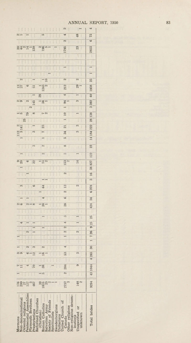 ^F oo a : tF S ' o> co_ ’co co s' 05 O CD : CO ( rr CO CO CO CD CO CD . CO rH 00 I 00 t T“H ~c\T -Jo 00 00 OC c^» CD in CM rH CM CM CD CM rH rH rH I 00 ’ in : co l CO 00 CO CO co 05m 05 CO co CD rH CO ’-H rF 05 in CO rH CO C O co 00 CO in t> CO 00 CO tF CO in 00 CO TF tF o t-H “co TF TF 05 CO 05 Cfl Cj : cd ; jq :osG •<-< b 4> ti ° W 03 T* w .g.S?< r-I P <D-h 5 t-> 05 m2 -*-1 S £ co O go +> 0 u, C.2 C s^oq: : m : 0) ■X o : U p g-P co CO 5$ *8 £ M o 0. DkOJ w o •rH rH ^ o p 5 .213 13 u £ c X CO 05 M T3 gl b£ < «M M P o;p O . CO co <D.1h >-p H rHI U -H WWW M p CO • H w tuO : ^ J X go p.2 <u (hT3 hQ CO OJ (U.-P.-P p p <u M TO G .2 3 W) o •rH • H Bfp *3.2 V13 p p O CO QJ 1 X Jh * CO p »-l co 2 u-g o£ p ai r •i-1 s •i-( o u c m a p 3 M O) • rH l* .Q CO ■+3 o Eh
