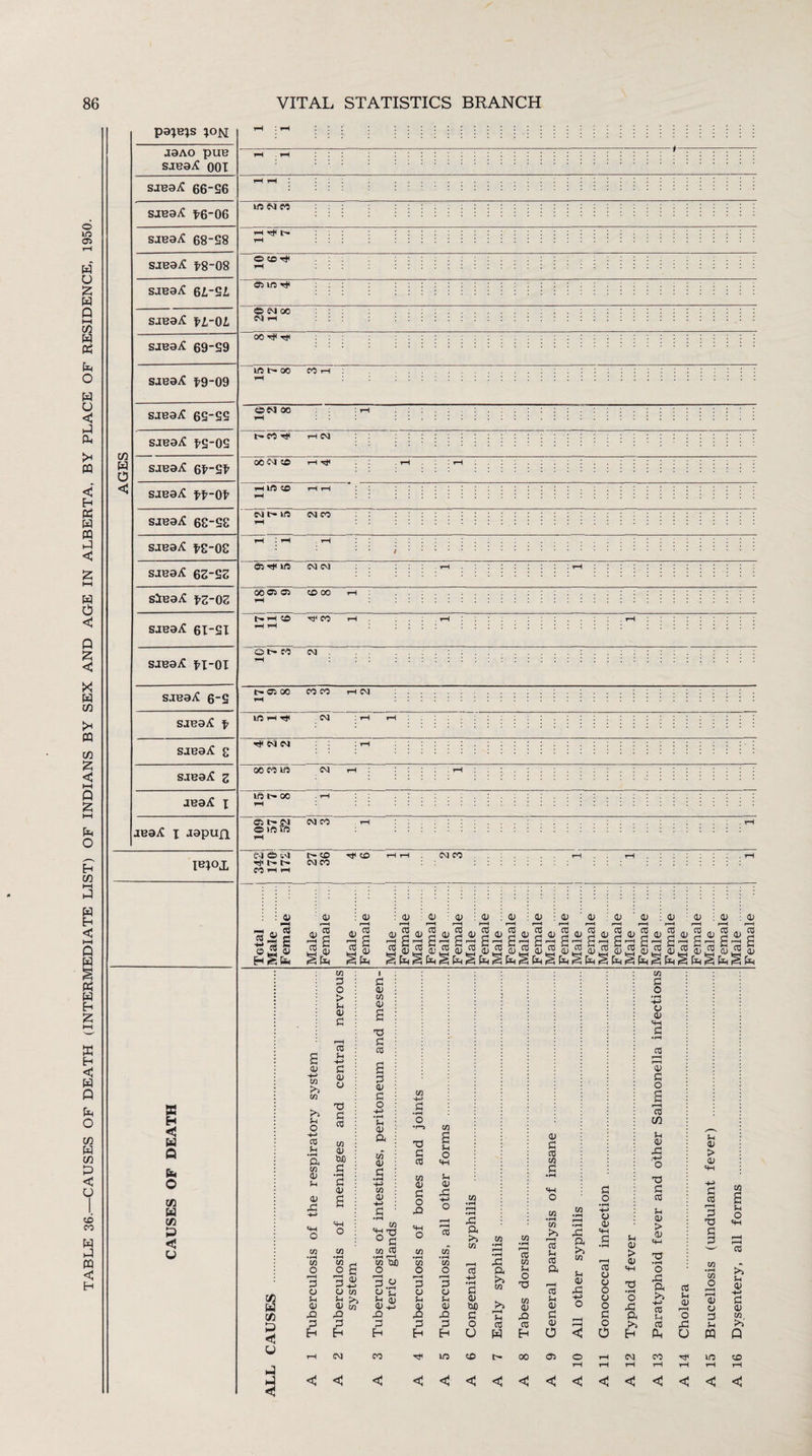 sana/C £6-06 sasaX 61-Si sasaX 69-S9 sjBavt 6S-SS saea/t £S_0S sjBa/C 6f,-St’ in CM CO fh t— o © as in © CM oo 00 Tt< 1/1 W 0 ffi H <53 w Q fe O in w m P <3 u in t— oo t- CO !/} P O! P <3 P P P <3 00 < ©CM 00 i CM 00 04 © <D -4—* >> C/1 >> Sp O 03 $h • ip a w 04 5-i <U 42 O w O 3 o 5-i 05 42 CO Sh H-> a (U o 03 G CO co 04 W> G •Ip G 0» a T) G CO 3 0) G o H-» •rP Sh 0) a w 04 a • pH -fP CO 0) CO ■4-* ti • ip o 73 G cO <14 G o 42 Sh O «H Sh 04 42 04 G CO M G «H O G O CO .44 <4H 3 • rP co p-H 3 G O CO C/3 Sh 04 42 T3 G CO Sh 04 > 0) 4H G CO Cfi SP O : C/I •rH sis of i glands o C/I •pp </i C/3 •rH C/I 42 a >> w l“p CO • Ip • Ip 42 co • rH hH CO CO • Ip C/I >5 r-P CO Sh CO •ip 42 a >5 CO V 0) «4P Jp •fH i—H Sh 04 > 04 04 > 04 *H TS • rH •v C/I «4H pp i—H cc 3 s 04 in o g.a 04 Sh o 3 04 o f—1 G o CO •ip G a >> xn Sh O T3 a lP CO Sh 04 42 CO u 04 o «H T3 • iP O 42 a >5 4H CO Jh cO t , • pH C/I O Sh a> H ^ >5 04 5? 04 04 h~h Sh 04 Sh 04 04 W) >» CO 04 Sh 0) HH> 0 04 o o 42 M 04 l-P a; o 0) 42 42 42 42 G i-P Jh 42 G G a o d C/1, G G 3 G o 03 CO 0) r-P o K CO 42 5p H P H Eh U w Eh 0 <3 O h Oh u CQ Q CM CO in © 00 © © ?H CM CO LO © rH tH rH tH rH rH rH <3 <3 <3 <3 <3 <3 <3 <3 <3 <3 <3 <3 <3 < <3