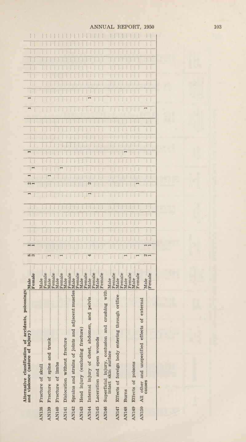 CM F-< CM s rH £ < 05 CO < o c Tjt T—< £ < rH £ < in co Ti< £ < £ <