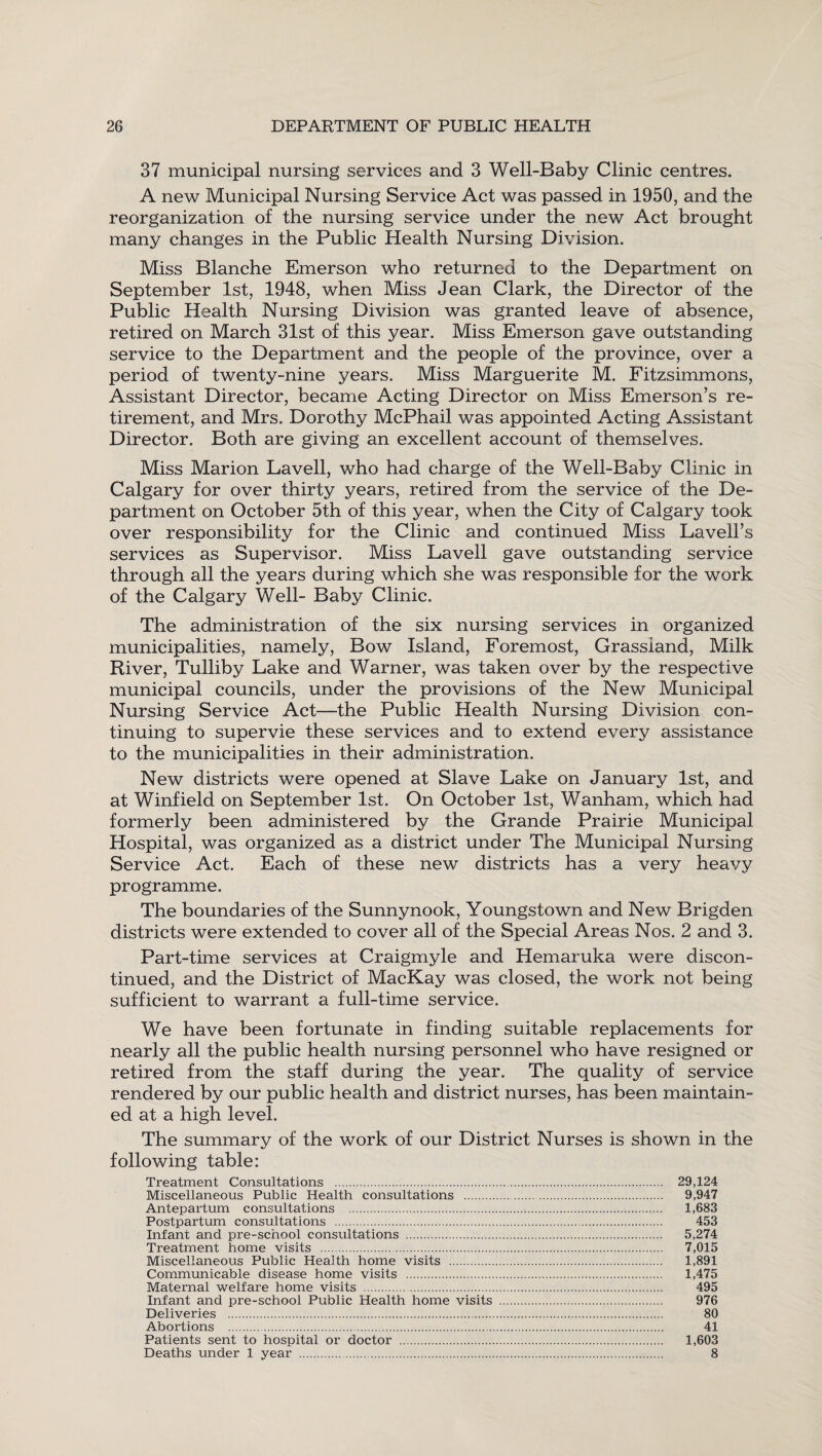 37 municipal nursing services and 3 Well-Baby Clinic centres. A new Municipal Nursing Service Act was passed in 1950, and the reorganization of the nursing service under the new Act brought many changes in the Public Health Nursing Division. Miss Blanche Emerson who returned to the Department on September 1st, 1948, when Miss Jean Clark, the Director of the Public Health Nursing Division was granted leave of absence, retired on March 31st of this year. Miss Emerson gave outstanding service to the Department and the people of the province, over a period of twenty-nine years. Miss Marguerite M. Fitzsimmons, Assistant Director, became Acting Director on Miss Emerson’s re¬ tirement, and Mrs. Dorothy McPhail was appointed Acting Assistant Director. Both are giving an excellent account of themselves. Miss Marion Lavell, who had charge of the Well-Baby Clinic in Calgary for over thirty years, retired from the service of the De¬ partment on October 5th of this year, when the City of Calgary took over responsibility for the Clinic and continued Miss Lavell’s services as Supervisor. Miss Lavell gave outstanding service through all the years during which she was responsible for the work of the Calgary Well- Baby Clinic. The administration of the six nursing services in organized municipalities, namely, Bow Island, Foremost, Grassland, Milk River, Tulliby Lake and Warner, was taken over by the respective municipal councils, under the provisions of the New Municipal Nursing Service Act—the Public Health Nursing Division con¬ tinuing to supervie these services and to extend every assistance to the municipalities in their administration. New districts were opened at Slave Lake on January 1st, and at Winfield on September 1st. On October 1st, Wanham, which had formerly been administered by the Grande Prairie Municipal Hospital, was organized as a district under The Municipal Nursing Service Act. Each of these new districts has a very heavy programme. The boundaries of the Sunnynook, Youngstown and New Brigden districts were extended to cover all of the Special Areas Nos. 2 and 3. Part-time services at Craigmyle and Hemaruka were discon¬ tinued, and the District of MacKay was closed, the work not being sufficient to warrant a full-time service. We have been fortunate in finding suitable replacements for nearly all the public health nursing personnel who have resigned or retired from the staff during the year. The quality of service rendered by our public health and district nurses, has been maintain¬ ed at a high level. The summary of the work of our District Nurses is shown in the following table: Treatment Consultations . 29,124 Miscellaneous Public Health consultations . 9,947 Antepartum consultations . 1,683 Postpartum consultations . 453 Infant and pre-school consultations . 5,274 Treatment home visits . 7,015 Miscellaneous Public Health home visits . 1,891 Communicable disease home visits . 1,475 Maternal welfare home visits . 495 Infant and pre-school Public Health home visits . 976 Deliveries . 80 Abortions . 41 Patients sent to hospital or doctor . 1,603 Deaths under 1 year . 8