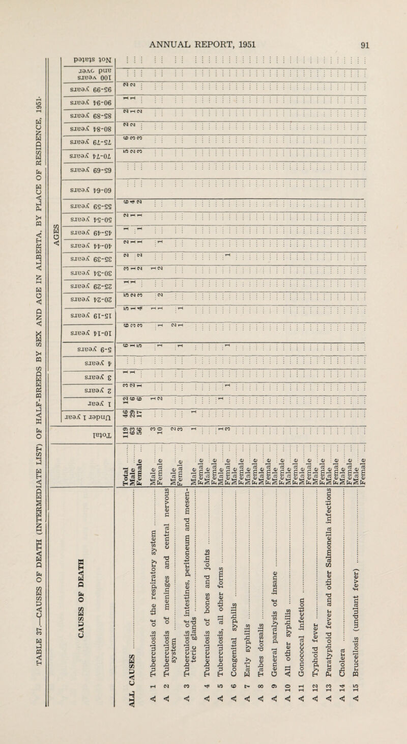 SJB9A 001 SJB9/C 6L~9>L SJB939 tL-OL S4B9/C X'9-09 SJB9/C 6t’9I' N CM CM i—(CM CM CM co co co in CM CO CM R H 3 Q C* O iz> w VI u < u a <L> H-> CO 5? b o -*-> 05 Vi • rH ft c/3 4J Jh 4> 5 4H O CO • rH C/I O r-H G a u a» ,Q CO H ■fj G 4> o c/3 <u W> G •rH G ai a o C/3 • rH w ri © a 33 CJ C/3 Vl >> 4/ W rQ G co 4) G O +» •rH t-t <V ft C/3 0/ .a H~> CO <V CO •g-o c/3 OJ0 o g.a O S-. a;. $ G g 5 C/3 41 G o .Q w • rH CO o 3 o Vl X3 s a o <*-i u 4> 5 o CO <4 • rH CO O r-H G u i-i a) ,Q G E-t .a r-H •rH X5 ft i/i <y G co a .a •ss G o o 0 cO CO w •rH ,rH .—I rG CO ft G 0/ Sh G o U ca Sh CO W CO C/3 Vl O T3 w 4> X! cfl H CO CO ft i—H CO l-l 4) G 4) O p. .a 4/ 5 O CO CJ 8 o o G o O 8 t «4H •rH O I a cO u 01 Vi <U > 4> •g CO f-h 4) O G Vi m CM CO rjl in to 00 03 cm co rH in <J c <<;<<<<<<<<<<