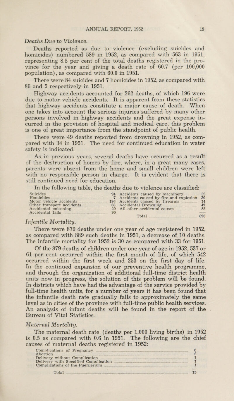 Deaths Due to Violence. Deaths reported as due to violence (excluding suicides and homicides) numbered 589 in 1952, as compared with 563 in 1951, representing 8.5 per cent of the total deaths registered in the pro¬ vince for the year and giving a death rate of 60.7 (per 100,000 population), as compared with 60.0 in 1951. There were 84 suicides and 7 homicides in 1952, as compared with 86 and 5 respectively in 1951. Highway accidents accounted for 262 deaths, of which 196 were due to motor vehicle accidents. It is apparent from these statistics that highway accidents constitute a major cause of death. When one takes into account the serious injuries suffered by many other persons involved in highway accidents and the great expense in¬ curred in the provision of hospital and medical care, this problem is one of great importance from the standpoint of public health. There were 49 deaths reported from drowning in 1952, as com¬ pared with 34 in 1951. The need for continued education in water safety is indicated. As in previous years, several deaths have occurred as a result of the destruction of homes by fire, where, in a great many cases, parents were absent from the home and small children were left with no responsible person in charge. It is evident that there is still continued need for education. In the following table, the deaths due to violence are classified: Suicides . 94 Accidents caused by machinery . 39 Homicides . 7 Accidents caused by fire and explosion 30 Motor vehicle accidents . 196 Accidents caused by firearms . 14 Other transport accidents . 66 Accidental Drowning . 49 Accidental poisoning . 20 All other accidental causes . 85 Accidental falls . 90 - Total . 690 Infantile Mortality. There were 879 deaths under one year of age registered in 1952, as compared with 889 such deaths in 1951, a decrease of 10 deaths. The infantile mortality for 1952 is 30 as compared with 33 for 1951. Of the 879 deaths of children under one year of age in 1952, 537 or 61 per cent occurred within the first month of life, of which 542 occurred within the first week and 253 on the first day of life. In the continued expansion of our preventive health programme, and through the organization of additional full-time district health units now in progress, the solution of this problem will be found. In districts which have had the advantage of the service provided by full-time health units, for a number of years it has been found that the infantile death rate gradually falls to approximately the same level as in cities of the province with full-time public health services. An analysis of infant deaths will be found in the report of the Bureau of Vital Statistics. Maternal Mortality. The maternal death rate (deaths per 1,000 living births) in 1952 is 0.5 as compared with 0.6 in 1951. The following are the chief causes of maternal deaths registered in 1952: Complications of Pregnancy . 6 Abortion 6 Delivery without Complication . 1 Delivery with Specified Complication . 1 Complications of the Puerperium . 1 Total. 15