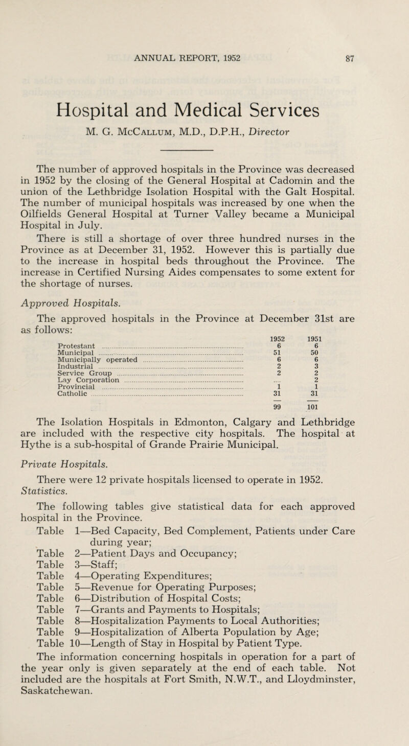 Hospital and Medical Services M. G. McCallum, M.D., D.P.H., Director The number of approved hospitals in the Province was decreased in 1952 by the closing of the General Hospital at Cadomin and the union of the Lethbridge Isolation Hospital with the Galt Hospital. The number of municipal hospitals was increased by one when the Oilfields General Hospital at Turner Valley became a Municipal Hospital in July. There is still a shortage of over three hundred nurses in the Province as at December 31, 1952. However this is partially due to the increase in hospital beds throughout the Province. The increase in Certified Nursing Aides compensates to some extent for the shortage of nurses. Approved Hospitals. The approved hospitals in the Province at December 31st are as follows: 1952 1951 Protestant . 6 6 Municipal . 51 50 Municipally operated . 6 6 Industrial . 2 3 Service Group . 2 2 Lay Corporation . .... 2 Provincial . 1 1 Catholic . 31 31 99 101 The Isolation Hospitals in Edmonton, Calgary and Lethbridge are included with the respective city hospitals. The hospital at Hythe is a sub-hospital of Grande Prairie Municipal. Private Hospitals. There were 12 private hospitals licensed to operate in 1952. Statistics. The following tables give statistical data for each approved hospital in the Province. Table 1—Bed Capacity, Bed Complement, Patients under Care during year; Table 2—Patient Days and Occupancy; Table 3—Staff; Table 4—Operating Expenditures; Table 5—Revenue for Operating Purposes; Table 6—Distribution of Hospital Costs; Table 7—Grants and Payments to Hospitals; Table 8—Hospitalization Payments to Local Authorities; Table 9—Hospitalization of Alberta Population by Age; Table 10—Length of Stay in Hospital by Patient Type. The information concerning hospitals in operation for a part of the year only is given separately at the end of each table. Not included are the hospitals at Fort Smith, N.W.T., and Lloydminster, Saskatchewan.