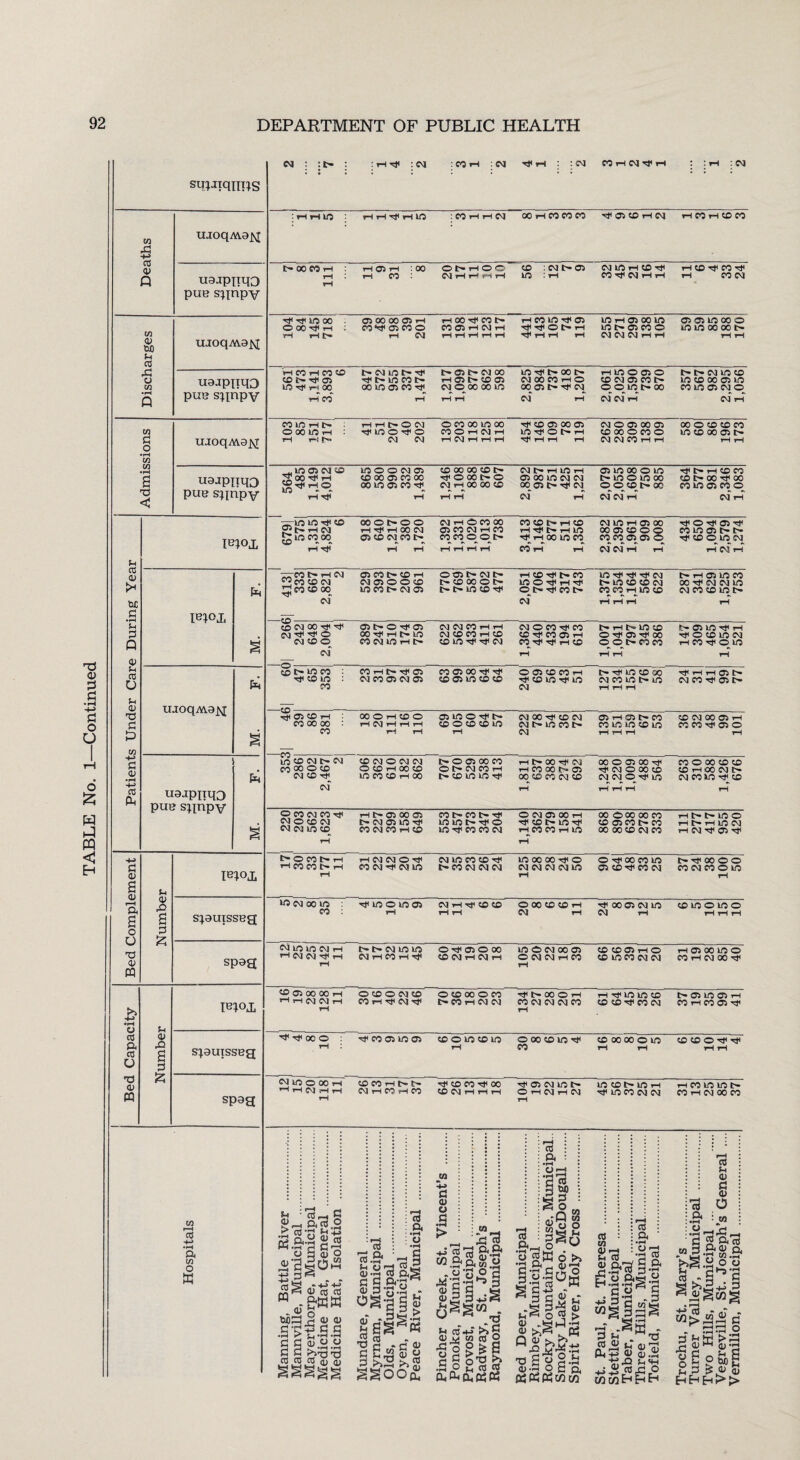 TABLE No. 1—Continued stfPiqinis Deaths moqAvajsi 0 CD Tji OO MIMOCOI> rH 90 C— CD 90 CM 00 CO rH O CD CM 95 CO t- HO CD 00 05 HO ujoqAva]\r CO I/O rH t> i-H i-H t> O CM O CO 00 HO 00 CD 95 00 9S CM O 05 00 05 00 O CD CD CO a 73 < U9JPIiq3 564 CO HO 95 cq 0 ?H I^OJ, ®C»HN ft ft I-H rH 00 CM 90 CO CM rH CO H Tf t> rH HO CO ft ft 00 95 CD O Q CO HO 95 E- E' ^rCO l> 1-1 CJ 90 CO I> CD i-H O 90 t> CM t> rH CD Ht< l> CO HO ^ ^ CM E— i-H 05 HO CO 3 ?h 3 to CM 00 T}I r}! CM ■'Cf1 H< O 90 l> O Hji 90 00 ^ i-H l> HO CM CM CO iH rH CM CO CO rH CD CM O CO Ml CO CD CO 95 rH t- rH l> HO CD O Tt< 95 Hjl 00 E- 95 HO H}H rH h}i O CD HO CM 5h CC t> UO CO : COHt'MiOO CO 90 00 Hf rj< O 95 CD CO iH 1> -Hi HO CD 00 rf H H G1 0) a ft Jg CO 00 00 : H CSJ H H H CD O CD CD HO CM t— HD CO t— CO HO HO CO HO CO CO Hfi 95 © <u • rH -M cO a. uajpnqo mm snnnw ft KO CD CM O CM eo 00 O CD CM CD CM CD CM O CM CM O CD i-H 00 CD HO CO CO tH 00 t— O 90 00 CO O C— CM CO rH O CD HO HO rfli H 00 rjl iH CO 00 t-- 95 00 CD CO CM CD rH 00 O 05 00 h}< H}i CM O 00 CD CM CM O tJI HO H H H CO © 00 © © © rH OO CM E— CM CO HO rP © rH M. O CO CM CO 'O' O CD CM CM CM I/O CD ft rH t> 90 00 90 t> CM 90 HO H}i CO CM CO i-H CD CO CO l> lioinc-ifo HO rji CO CO CM O CM 95 00 rH MCOtrHOMI I-H CO CO iH HO tH 00 000 00 CO CO 05 CO t— CO 00 00 CD CM CO rH E— E— HO © i-H E— rH HO CM rH CM © tJI h-> 3 4> IB^oj, t'Oeot'H rH CO CO t> rH rH H CM CM O Hf CO CM CM 1/0 CM HO CO CD Hj! t> CO CM CM CM HO 00 00 r}i O CM CM CM CM HO rH O Hji 00 CO HO 05 CDCO CM t>H}< CO ©© CO CM CO © HO rH S 0> r-H ft a 0 0 73 <U CQ Vi 0) ft s;auisseg ^ CM 00 I/O : CO : rH CM rH CO CO rH tH O 00 (D CD H CM rH ^ 00 C* CM iO CM rH CD 1C O IO O H H H spa^ muouocmh rH CM CM iH rH I> I> CM HO HO CMHCOHif o^oj’ow CO CM rH CM rH HO C> CM 00 95 O CM CM rH CO rH CD CO 95 rH O CO HO CO CM CM H Oi 0010 O CO tH CM 00 ^ >» Pnoj, CD O0 C30 00 r-H rH i-H CM CM rH r-H O CO O CM CD CO i-H Tji CM O CD 00 O CO t-* CO rH CM CM t> 00 O iH CO CM CM CM CO rH rH -^i HO HO CD CD CD Hji CO CM t> CS LO C5 rH co ih co oa ^ •rH O Vi CO ft cfl 0 <V ft s^auisseg ^^OCO rH TP CO 90 HO 90 CO 010 CO 10 rH O 00 CO HO Mt* CO CD 00 00 O r-i r-H ^CDO^^ rH rH 73 0) m Zh spag CM I/O O 00 H rH rH CM i-H H I—1 CDCOrHt^l> CM rH CO rH CO CO CO Tf OC CD CM H H H ^1 95 CM HO t— O iH CM iH CM rH HO CD E— HO i-H HO CO CM CM I-H CO HO HO l> CO rH CM © CO •rH Pi in O x aJt3‘ta m . &WM . <U o a> <u affaa C C >573 xJ .fSJStfS a> n> mi W.&ftS.H . o o 2 «>! - g fl g-d i>> .S O 2 03 03 CO ft •rH CJM •3 « g to g§„ 2 S o o »J*S la St C 3 r K 0 >H O .pH U HH iS'a cfl Ph sg-goj. -i ft <D »feH ft rj QJ tf Q % >> b+s ■o a tig. a (1)-H O C ft M H a .&§ -3 . c « S ±i5 c m m w§ 33S k ,rH F-H * M M * 3 *-1 -r) jp <y ft aj 71 Ah£? 9J a).a +j « si o w wHhH CO Sh <U c o p :«M rH ft _| 1 5 & « ft a> o. . lj-h B J? !>>g“oo CidTO ^.Sjgwg W> c . aa o 3 0) *— 4) M •s a ^ *h 3 g ° w£ 2 a £ a> S HHH>>