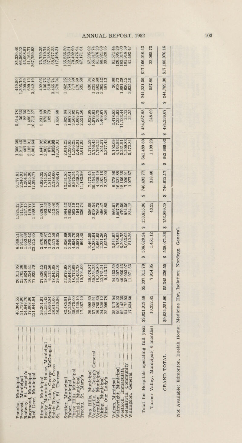 0 CO t— CO in 00 CO rH O i-H O •H4 l-H CM if CO 00 m -If 00 CO 05 c« CO CO tj; hH 00 t> 05 CO l> CM CO CO CM CM 95 05 CD q f- CM q 00 rf CM q in Hf X* 0 CO 06 c\i 05 05 05 00 c4 00 CD CO c\i CD i-H in t4 CD rH 0 rH in t> 06 CM 0 in co (0 0 CD IO CO rH 00 i> 05 CO in 0 t> C-* 0 r—' tr CM CM t> 05 i-H H CD iH CD CO 10 0 i-H r> C- r> rH 0 Tf in r> Tf if i-H CM °°- 00 05 CO in in CO 05 if 0 10 CD CO i-H co co t4 00 t> in CM O 05 o4 c4 id i-H O 05* rH w cd rH rH CD CM 00 CD CD t- in CM in rH CD CM m Tf CD in CD CD CO 00 CM CD O •f CD CM CM i-H iH rH rH rH rH iH rH m t- in 05 in in CD Hf if in m O O 00 Tf in O CM CO 0 CO 05 in iH q 05 l> eo CM in CD CD in eo q q rH rH q l> CM l-H CM CM CD d in 00 CM ■d l> d in 0 cd CM CM d 06 iH d rf 0 CO iH CD CD in iH co co co CD CD 00 co rH 05 co CO Tf rH in if in q t- iH m Tf CM Tf CO 05 CD CO cd rH rH l-H cm cd iH eo OOCDCDCMC— 05 05 05 00 q q rH cm CO t> q ■d d cm d cd rH 00 d : d rH CO CM 00 rH CO l> O in 1X1 Tf t> CM 00 rH : Tf in r4 cd in rH rH ■^r-lNf'O oo in © eo in dt'OOOOr-i cm to o CD CM oo co in © in in rH oo CM* 00 rH 05 CD CO CM Tf CM in 00 05 q q t> CD in 00 05 Tf iH co q CD 06 05 cd 05 d 00 •d cd Tf Tf t4 00 CM t> 0 O CD I> CM co CM CM 00 Tf q CM Tf Tf CM rH q CM Tf Tf rf cm td iH Tf rH eo- o ~ in rH on CM Tf if CM (/y © oo i> m m oo Tf vy 00 in 00 rH Tf CM in CD eo i-H m m in iH m 05 in in co CO iH q q q q q q q CM CC CM q 05 in Tf rH in Tf d CM t> in rH cd in 00 ed 05 Tf © d CM Tf CO CO rH 0 rH 0 00 O Tf CD eo © rH CM 05 © iH t> m 05 in t^- cq CM Tf l-H ©_ q CC 00 05 rH CC in Tf CD rH i> l> 00 cq rH cm cm' CD rH cm rH 00 cm cm iH cm co rH ed rH CO 05 CM rH cn Tf O 05 05 oo oo CM Tf 1-4 05 CM © eo co © t> rH rH CM CM Tf in Tf co th in HHWCDt» 00 05 CO 05 l> t> o Hf in oo t-ifOCMOl rH CO CM CD 05 CM O CM 6 t» co in © o if © Tf rH 00 © CM If 1-H 00 O 05 t> 00 rH CO m h Tf o 05 oo o in in 05 rH CM in 05 cd CO 05 t> co oo mocitOH C5CMHriI> OOrHrHCMin C0CD05l>rH in i-H 05 cd o tjoimjho CM -d © rH t> i> in cm oo CM Tf Tf 05 CM CC t> © Tf CM CM CM CD 00 CO 1-H l> 05 00 CO 05 CD oo 1-4 cd o 1^4 C— CM CD CM t-- in co i-H © 05 05 CD 00 l> 1-4 n oo in t- oo rH t> rH t- t-; If i-H t> CD 05 CMiHrHt-O 00 CO CM 1-H 00 O CD 00 O CO CM © co Tf © Tf in m © m Tf 00 rH rH !>• © m r> Tf 00 CO Tf in CM Tf CD CD 00 © © © iH in 00 © O Oi CO m iH © © © in CO © © in iH CO m © Tf CM rH iH CM 1-H 05 O CD CM o t> in in rH CD C-4 05 Tf d CD O l> CM CO 00 O Tf 05 CM CD l-H CD © oo oo l-H t> l-H 60- O CO 05 oo I> Tf Tf CM cn t- © CD CO CO Tf 00 Tf 60- © CO CO 00 CM © 05 05 05 00 © 00 Tf iH CD rH iH cm Tf Tf CD © 60- 60- l> O O C— Tf rH cd cd CM © rH rH Tf CO 00 © © Tf Tf t- 60- 60- © CM bo © CM rH in cd 05 in Tf © 00 CC cd cd in m rH rH 60- 60- Tf CM CD CM rH CO © rH iH cm m © Tf © CD rH 06 CO CO in m 60- 60- © m in 00 in id Tf © rH rH CM h t— oo cm in CM CO CD Hji CD oo 1-4 cd cm in rf i-H in co h CO 05 CD CD CM cd cm i-4 i-4 cd CM oMnom oo 05 i-H in co © CD 05 t4 © t> CM t— 1-H Tf 00_CO © Tf 00_ cm t4 1-4 cm cm 05 oo o in in cd in t> in Hf © © Tf t4 rf in Tf in oo © 00 «©_©_© in cd if cm 05 Tf in cd oo in © © co eo Tf CM Tf i-H in cd oo cd co m Tf CO CD CM ©^ cd in cd cm i-4 CM CM in CM CD 05 05 1> O CM oo -<d cd cm if in o co i-H in t> cm^cd in co Tf cd in in cd o i-H 05 o co oo nf t> r4 in -cf if cd rH o cm m co in co cd oo o i-H cm in o i-H cd oi in in cm CO CD l-H rf CM 00 O 05 00 o 05 1-H CD O © cd cd cd -d t> Hj< t> co o C— CO O i-H CM 00 CM 00 CM l> 06 Tf 051-4 cd D— in CO CD Tf 05 05 CO t> CO in 00 Ht o in cd t4 cd cd i-H m o cd o t> ••H «H T3 *H >5X3 CO (1> 3 <D u C3 5 uiQ w u w <u Cu W O s. Jh ;|.soog S c OJ .dog a+j PJSmmw cfl a 03 rH •£ 5 >5 a co g .g4 g liala a -KX3d a >h oj'Tisi SniG o cox; o u. wHE-tHH co ■ M 1 X l-H I a a; a •'—< rr. I % o.a «•>» g.8-o SSS|J - - ,lg tH 33 33.2 O . 9. 3 c co o hS-H (H 54 OJO tH X x s 41 <u 33 33 H>>>> ■•3S373 «s||g a3Soc fSjjofi x .S3 Wl 1? fe o 5 ^ 3 a H-> •rH a OT (h «H CO HH> E-i 0 z