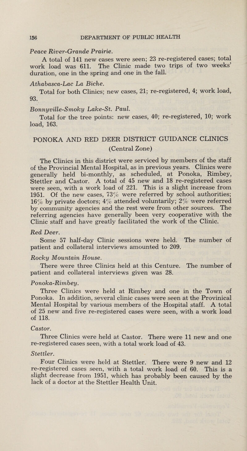Peace River-Grande Prairie. A total of 141 new cases were seen; 23 re-registered cases; total work load was 611. The Clinic made two trips of two weeks duration, one in the spring and one in the fall. Athabasca-Lac La Biche. Total for both Clinics; new cases, 21; re-registered, 4; work load, 93. Bonnyville-Smoky Lake-St. Paul. Total for the tree points: new cases, 40; re-registered, 10; work load, 163. PONOKA AND RED DEER DISTRICT GUIDANCE CLINICS (Central Zone) The Clinics in this district were serviced by members of the staff of the Provincial Mental Hospital, as in previous years. Clinics were generally held bi-monthly, as scheduled, at Ponoka, Rimbey, Stettler and Castor. A total of 45 new and 18 re-registered cases were seen, with a work load of 221. This is a slight increase from 1951. Of the new cases, 73% were referred by school authorities; 16% by private doctors; 4% attended voluntarily; 2% were referred by community agencies and the rest were from other sources. The referring agencies have generally been very cooperative with the Clinic staff and have greatly facilitated the work of the Clinic. Red Deer. Some 57 half-day Clinic sessions were held. The number of patient and collateral interviews amounted to 209. Rocky Mountain House. There were three Clinics held at this Centure. The number of patient and collateral interviews given was 28. Ponoka-Rimbey. Three Clinics were held at Rimbey and one in the Town of Ponoka. In addition, several clinic cases were seen at the Provinical Mental Hospital by various members of the Hospital staff. A total of 25 new and five re-registered cases were seen, with a work load of 118. Castor. Three Clinics were held at Castor. There were 11 new and one re-registered cases seen, with a total work load of 43. Stettler. Four Clinics were held at Stettler. There were 9 new and 12 re-registered cases seen, with a total work load of 60. This is a slight decrease from 1951, which has probably been caused by the lack of a doctor at the Stettler Health Unit.