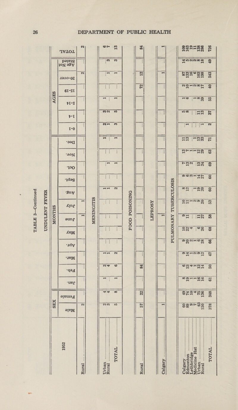 UNDULENT FEVER 'IVXOI, CM AGES parpns 1°N CM fl-9 ’■ 1-0 MONTHS ’03a 'AO N •PO •Idas •§ny iCinf aurif rH ^B]AI •jdv •jbh •UBf SEX ajeraa^ 9IBH CM 1952 Rural . CO to¬ co cn i—i H i—i o £ I—) £ w :C0 CO : rH rH : : : rH rH co cm in CM rH CO rH rH : : *. : rH rH H H CQ : l : : : : : : : rH rH CQ CM 'O' CO rH rH 'O' 00 cm co in Ch cC co Sh t; 2 PP5 H o C/2 i—i CO O P P u PU K CQ P Eh P5 £ O § P P P 05 co 05 t-h oo co to 0 50HHMW CM rH rH i—I CM to- Tf m CM CM 00 00 05 rH rH 'O' t— CO CO CO CO 00 CO 00 CO rH O 05 rH Hrl W CM O rH CQ 00 l> O rH rH ^ rH CO : rH 00 05 in co in m 00 : : rH CO t- : rH rH co : rH : : [ ?H CM rH CO : rH CO CO rH rH rH rH CO t> CO rH rH CM Ci CO rH rH CM CO t> CO CM : CO rf O rH :hC3 CO 05 CO CO rH t}' t— © rH CM CO 00 CM . H 03 O o rH H CM CD rH rH CQ LQ 05 i—l : rH t— 00 rH :: rH CM in ONrf : CO eo 00 rH CM CM CO 05 O CM rH CO 00 CO CM CM CO O TP rH cm o* cm i> rH rH Tf COIO'J'HCMM' O rH Hrl Ifl 00 05 rH rH CO CO rH rH rH rH CO 05 o in CO 00 Tt t- rH t- CO rtf rH CO © 05 05 if- £2 O °° © oo m c— rH CO CO ' &0 1 cO cuffi G too Ot| J; ./S-g-S- ,_ jiS'Uo Sh ccS^jCL) ?H 3 OHJgP^ P <J Eh O
