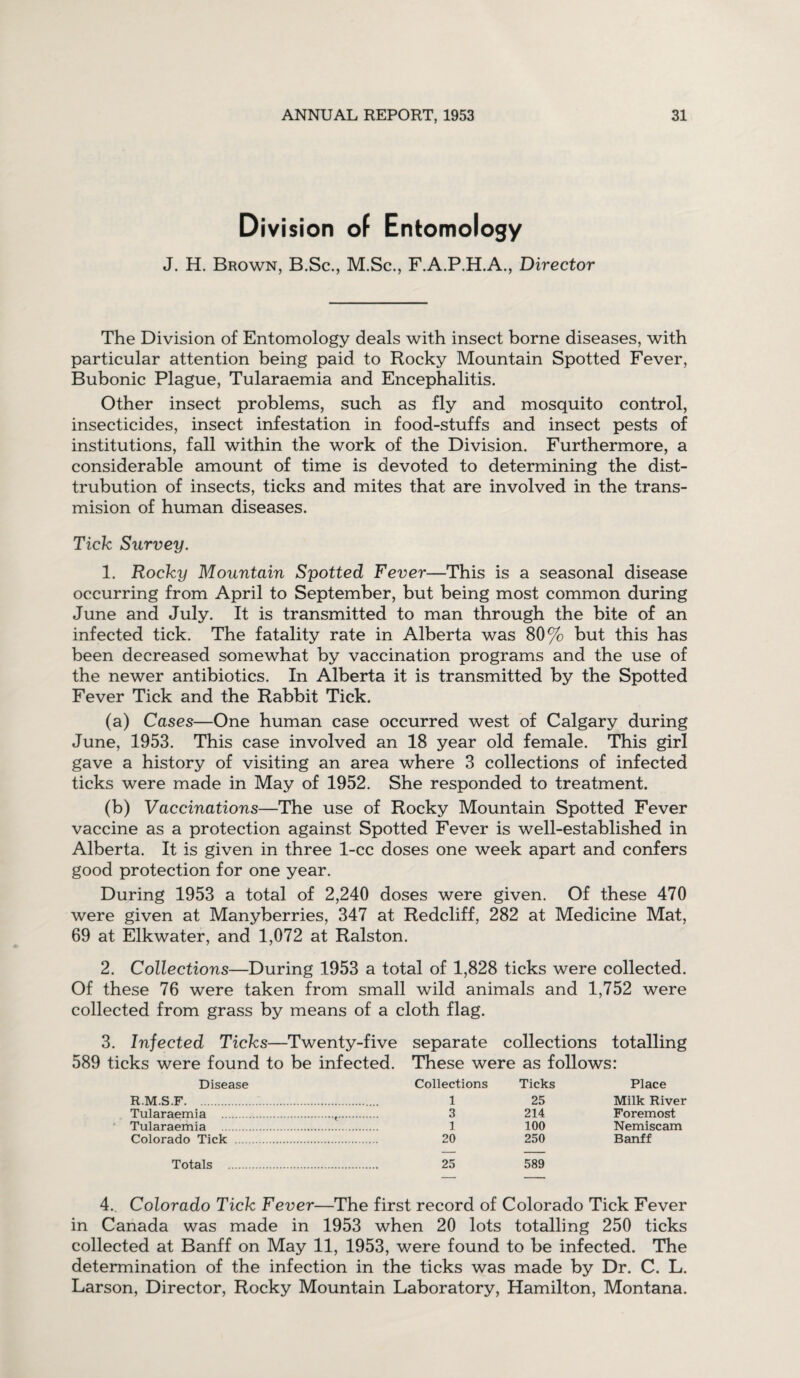 Division of Entomology J. H. Brown, B.Sc., M.Sc., F.A.P.H.A., Director The Division of Entomology deals with insect borne diseases, with particular attention being paid to Rocky Mountain Spotted Fever, Bubonic Plague, Tularaemia and Encephalitis. Other insect problems, such as fly and mosquito control, insecticides, insect infestation in food-stuffs and insect pests of institutions, fall within the work of the Division. Furthermore, a considerable amount of time is devoted to determining the dist- trubution of insects, ticks and mites that are involved in the trans- mision of human diseases. Tick Survey. 1. Rocky Mountain Spotted Fever—This is a seasonal disease occurring from April to September, but being most common during June and July. It is transmitted to man through the bite of an infected tick. The fatality rate in Alberta was 80% but this has been decreased somewhat by vaccination programs and the use of the newer antibiotics. In Alberta it is transmitted by the Spotted Fever Tick and the Rabbit Tick. (a) Cases—One human case occurred west of Calgary during June, 1953. This case involved an 18 year old female. This girl gave a history of visiting an area where 3 collections of infected ticks were made in May of 1952. She responded to treatment. (b) Vaccinations—The use of Rocky Mountain Spotted Fever vaccine as a protection against Spotted Fever is well-established in Alberta. It is given in three 1-cc doses one week apart and confers good protection for one year. During 1953 a total of 2,240 doses were given. Of these 470 were given at Manyberries, 347 at Redcliff, 282 at Medicine Mat, 69 at Elkwater, and 1,072 at Ralston. 2. Collections—During 1953 a total of 1,828 ticks were collected. Of these 76 were taken from small wild animals and 1,752 were collected from grass by means of a cloth flag. 3. Infected Ticks—Twenty-five separate collections totalling 589 ticks were found to be infected. These were as follows: Disease Collections Ticks Place R.M.S.F... 1 25 Milk River Tularaemia .t. 3 214 Foremost Tularaemia . 1 100 Nemiscam Colorado Tick . 20 250 Banff Totals . 25 589 4. Colorado Tick Fever—The first record of Colorado Tick Fever in Canada was made in 1953 when 20 lots totalling 250 ticks collected at Banff on May 11, 1953, were found to be infected. The determination of the infection in the ticks was made by Dr. C. L. Larson, Director, Rocky Mountain Laboratory, Hamilton, Montana.