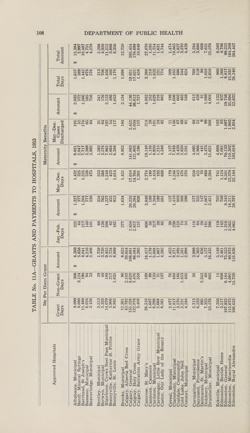 60- as Sp O S as Sp a PL. o o t- G 2 w 9£ flO o £ w >5 £ as OQ w 73 pp> ♦r-H a w O M T) OS > o Sp a a < &o- w •rH «H as P a pq Mar.-Dec. Cases Discharged ncM^int# 00 m i> co 00 tH tH H rP CO M* C- co co 05 m h tH rH 194 2,452 2,034 157 1 ■^OOH^CM rH CM 00 CM 00 CO rH HCDt>CDH CM ^ CD CD ^0 tH 00 rH 05 05 00 co in 05 0 CO CO CO r* CO ^ 0 05 00 cm rH OOlCl rH rH CM >5 rH l> t>» OS CM CO 00 CM TP 00 CM CO CO CO 0 hp 0 in 0 NfflOOH IO CO tH HP H 00 t-p CO CM 00 •P CM H 00 C5 05 tH CO CO 00 in COOCi -tp CO CM tH HP CM HP CM CM 05 05 CO Hp t> CM CO 00 CO O t-H p P 0 0 c- CO 05 in m 00 co co 05 O 00 tH tH tH 05 CM CO th 00 hp 00 in O 00 HP HP CO CD O H CO O Sh G 05 CM t> CO CM tH CO l> CM CO 06 rH rH 00 05 tH 00 P HP tH t> CO CM CO hp' cm' in in P C— C5 O CO (D 0 rp CM rH rH P-HOO CT3 P rH tH rH tH § H < 60- cm in m 00 in CO 00 00 CO Ht rH OHH hp 0 co co 05 as cd co 0 0 0 m 0 05 hp H ^ H 6 CO CM CM co t> LO CD ^ CM H CM tH CO 0 t-> 00 tH 05 00 IO kO CD CD Hp CM 0 C- 00 <D hp co cm in h}< CM >n CM hJ1 0 rP O f- CO t-HHf HCO rH CM IO ^ ^5 CD -H 00 CM t>» rH UO CO rH P ^ rH tH rH rH tH l>* rf tH cm' T-H rH cm' T-i 00 co cm' rH rH rH CM co hp o hp co o CM 05 05 00 CO r-H r*p OO' 05 00 00 t> m CM HP OO i-H 00 t-H cm 00 co 00 00 CD 05 05 o cm t- in Hco^m cm 00' i> ®05*Hl> CO 05 CM 00 05 co 00 co co m t'oocoino Hp 1—I Hp Hp 00 00 co 00 00 ■cffOO 00 00 cm ^05^0105 1-H O 00 05 CM CD t-P ©_ t> co' hp' in 05 o 00 hp 00 05 00 00 cm 00 OOtJOrf 00 05 05 co in HCMt-OOO m 00 o 05 05 05 00 t-H co co cm in hp 00 05 t-H CM 05 00 00 co 05 in c— o 00 l> CM 05 cm 00' in' oi 00 t-H hp in 03 O l> 00 00 t-H 1—I 00 05 CO CO 00 co cm co in co' t-i 00' cm' co' CM tf i>OH^ t> t-P l> CO 00 O 00 m CM CM 00 00 in in 05 H00 05CMI> C- CM 00 00 Hp CM 1-H 00 CM hP in CD r— CO CM co t— 00 in 00 m t-H 00 t- cm 00 in 05 cq co t> co t-' in' co O t-H CO w cuo b d m «.5h a Sp H •rH U as a as a as G G ^ Sh C/S Q. m ^ as - HQ a n co'S •n as a n G G' ! W 7} o Co *»H _~ f1 o g XS C/i FH ns as as .a «h a b C Sh .. . as as as as <U pq pq pq pq CS I 0) § Cuo TS 6% <H ?H b CD in co as G .2 as as £ o .y .y o co n r as' as' as Sh PnS § as >1 c P Sh as as as > > Sn rn G G P P o o eqpqcq raw a ts 03 $ : iO o Sh u 'p a as , .BfS U ^ _ -5 as cC Sh as o -5? Sh as as as as pquouu Sh -2§ as as P5 > as op3 Office hg £ o CO r—( § s • cC 8 g §2 as as as •&>» p X g o a is Hp'H 03 ” O a o> ^ s-H r-H ojj-a p -G ^ >5: as, Sh G SbO P . 03 Sh o 03 >.r-H « P a a g S J o 'go's i^as'S i-H as P is xn X) . . . SH Sh M os as a3 ^ d ai^ - ,h a, 03 +h J a Cu r\) ^ O as S-hts 2 Sh h SO 1—ip asa 000 a r-H a re 0 ac 03 rj 0! c as as pPQO sc-d as'S B a p p •poo .See odp cu Sh XS rH G 03 ctS bS ^ 8< Sh r-H os as W >5 p p” o o HH HH P P O o as UU