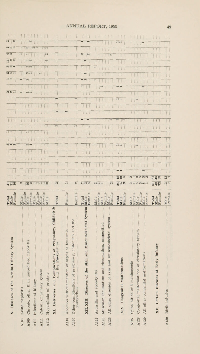 C4 C4 : CM : pH ! pH : pH rH i-H ; rH f-iOM CO ’ pH pH : H pH r}< T* : pH iH CM CM CM : N 05 M pH CO CM CO pH MNh pH pH : pH pH pH : : : lO ^ pH COH . : H '■ pH j : i : i CO CO : pH CM pH pH pH : : rH iH : rH : CO £4 pH pH pH : : : : : j : : : : : I pH pH : : I : rHH : 1—1 pH : pH pH CM - 00 O 00 CMrHCOmnCM H00M 00 « CO t- pH i-H O CO CD 00 pH pH pH pH o CO pH CM t- COTj< CM rH pH : CO HO ©3 S 1 2 1 lO ic 8 pH 00 CO co t CO rH pH pH CM rH 00 HfCO pH 2 © © © © © © © o © © © © © © © © pH 03 2 © CO © « © 2 03 g © 15 13 iH © 2 © 2 © 2 ©2 15 © 2 © 2 © 'c5 ©3 « 2 © 2 -M © H «§ s£ 1—t CO 2 © U-t © g 131 15 ^ 15 § -M © H 2 © ft 2 © ft HH © H 13 ^ Sft « §*2 S 13 ^ ^ft X x © ©5 © H S ft 3 ©3 §ft^ 2 © ft 3 § Sft rM 0 Eh «i Sft pH H « © ^ft £ 01 ft 73 >» in >> u ee Z ft I o (-1 X a <u d T3 0) o © a 73 d 3 o d CO >7 © r* d CM O in • rH • rH u <D X • rH X C/2 0) !-< X rC| H-> <+-( O C/3 ft O 73 ed 9$ © d CJ • rH d o • M Q © H-< d o • rH o d H d) • © X «4H <J u c hH 00 C3 o O o r-H pH pH pH <5 <J C © ai CO 73 >> 73 >> Sh CO d • H J-« 2 2 a r ■ i co O 73 o u ft «M o CO • H 73 CO ft © 03 ft >> w C4 X t; X 2 • rP X u >» © g CO s bo 03 (T E ft z <*- 'S c o a «2 E? £ ° .2 = -5 B- ce~ .2 43 ft£ as r- 3 73 03 *E 03 > 03 Q CO 03 CO X o +-> U1 o 73 ft 03 73 4H o d o d 03 2 -u d o X d o 03 X -*-> x d CO X +-> u X X •rH X o o d CO d tuo 03 ft O 73 d o 32 xp ft’£ d 03 £ ft ® © O 4) 03 +■> 73 5*> t/1 pH co -M 03 03 X 73 o 3 03 73 3 S .s t« 03 5 C/2 Q d x 03 O g. w a d s c/2 • r^ Cd 2 d 03 X U X d CO >3 X d o ft 73 X d CO CO 2 d 03 ■s .2 3 x d <U -M >> c/2 03 -*-» r-H 03 X 73 o r-H d 0) 73 d 2 x d CO X 73 <4H o 73 i CO 03 73 • H X u 03 O X CO £ Jh © ftp 15 5 13 •■h s 03 be g O U 0) © 03 O tuO d • >-H d 03 2 x d CO CO X • H •H rO 2 CD h-> CO co >> Jh O -*-> 03 d o Jh O «H O CO fl O •H 03 2 Jh O «M r-H co 2 r—H 03 h-> • rH 2 0) CO d .2 03 Jh O hh 15 2 r-H 03 -H • rH d 03 be d o u © 03 X < < <J u o < X 0) ft X H •d Jh V in d vx r-H pH > HH d • rH C3JU d o V •—< ! < o < § < O 3 oo o CM CO co 00 03 pH CM CM CM CM CM CM CM pH pH pH pH pH pH pH pH 3 < < < < < <J >» 03 P* CS <+H S HP >> 7* a o 73 03 tfl eC 03 .2 Q .£ ’S3 l-l 0) U 73 03 u d x Sh • rH n o co