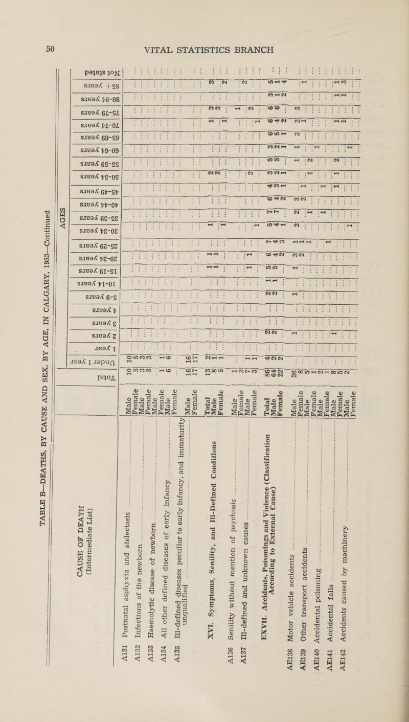 pa;e;s *ojs[ -f gs saea^ t909 saeaif 6t’-St' sjea^C saeaA: 6S-S8 saeasC £g-oe s.iea£ 62-52 sjea£ fZ~QZ g 3 Q U1 •»—t © r ^ d3 o 3 B g £ <a u CM :N : CM IOiH Tjt I 00 P0 pH CM : r-1 r-1 co oo iH : CM CO CO in r-t CO ^ CM CM IH CD Irt r-t 00 COMfH ISO I/O rH CM CM CM CM : CM CO CM »-l H* CO rH cp rf* cm eo cm N N CM t» Tt< CM : rH Ort< 00 CD H< CM 00 CM no in •rH U1 CO h-j © © r-H © H-> CO TJ d co cO • rH X >> •d a co CO CO H-> CO co o & o rQ £ C3 © X! «H o co d o CJ CD CM oo « oh o XJ £ C3 © 10 CO % •PH tj o a © CO w 3>> o d CO <hh d Oh CO as «H o to © CO CO © CO TO CD d •rH <HH © TO Oh © •d TO d CO £ g £ >> i—i Oh CO CD •rH i-H d © $ a co CD CO CO © -o •£ © • rH tjtj § 3 •a a t0H £H © S T! 3 i CO rH < <3 <3 g <3 <3 <J © TJ § u ■s •S * o TJ a CO HJ •pH • rH a © w «r | a S >> m > CO •rH U1 O •d © !>> CO a d o •rH -4-^ c CD a H-> d o •d HH •rH £ >» CO © CO d © © a > o d a d T3 TO © .a © TO CO © •rr a 05 CO (0 aj •'•>> o © a ffi IS .gu £■3 Eg cs o C/) tS sa a ° © a.5 cn j2 5 s g -©< •PH © © < r)S in CO CO d © m CD h- CO CO rH rH <3 <3 w co H-5 d © T3 • rH © © CO © r-H © •rH d © > Oh O H-> o § CO CO rH W <3 05 HJ d © TO • rH o © CO Oh O a CO d CO Oh Oh © •d oo CO tec .a d o 05 • rH O a rH © ■HH d © TJ • rH o o < CO CO •d d © TJ • rH U © <3 O -rH ^ Tt< rH rH W W <3 <3 >> Oh © d • rH d o CO a >> •O TJ © CO d CO o d © TJ ‘© © <3 CM rr rH w <3