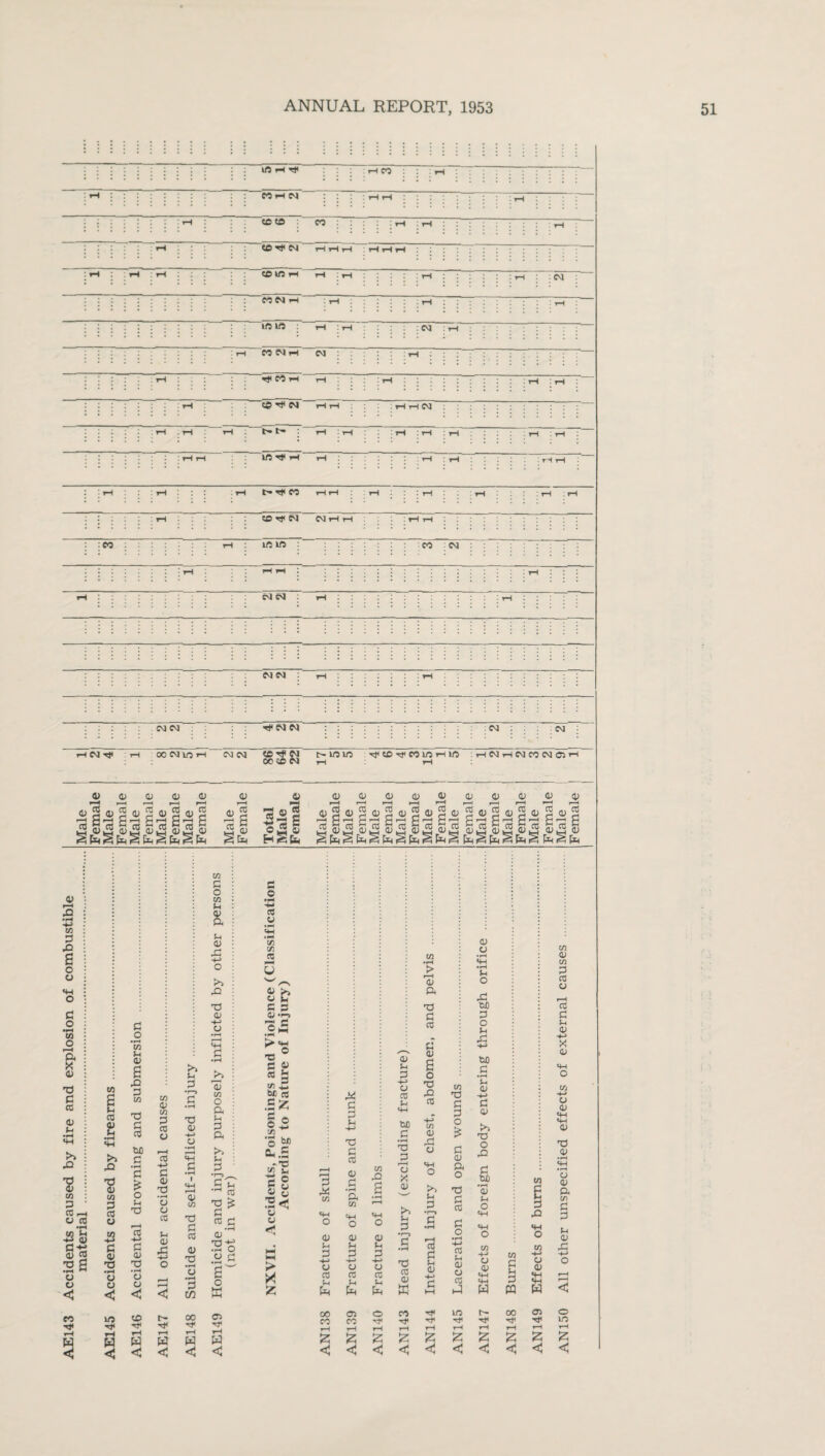 : : ; : : : i : : : m >H ^ r4 CO : : r-H : i i ! i i ! : rH : : = CO rH CM : rH rH ; i rH : ' : : : ■ ^ i '• = CO CD : CO : : : r rH : rH : : : ^ rH co Tj< eM rH rH rH HHH : rH : rH : : co in h rH : rH : rH : rH l : CM : : : «NH I rH • l : : H - rH in in : rH : rH : : : : :CM rH • rH CO CM tM • • : : : . rH Tjcrtn rH - rH : • = • : rH : rH CO TjC CM rH rH : rH rH CM • • : : : : rH . rH rH : rH : rH rH : rH : ^ rH : rH ; 1 in^H rH • i * : rH : rH : rH H : : ^ i • . rH rH eo rH rH CO CM CM rH rH rH rH :w rH in in ; cm CM M CM : t-4 : :::::. CM CM : rfccMCM : CM : : CM : HNTt : T-) 00CMm»-4 CM CM CO H CM f- in in CD CO in i-t in :r-lCMi—iCMCOCMCl'-1 CGiON rl rH <d id <d <d <d <u 4)Siu5dS»2h)2 id 2 fi'i Cd l'IJ C'i C G 03 fli CT3 .«) 03 03 ,«« 03 A) W ^ ft « ft ^ ft ^ ft o - mTS « ®J c 'S «i HSfa <d rH CO 0) TO <u rH CO <u f—F CO <D r-1 CO 0) r—1 CO <v ’a <d rH 03 O rH 03 *} S3 2,2 djS} SJS a<} SpS a Sftgftgftgft^ftgftgftgftgftgft D CO 2 X! a o cj a o •H w o rH ft X 0) ■d 3 CO 0) u >» .a CO 3 CO, . O CO •H 42 & SIS T3 g -a *»-t ” •■—< o o <J eo Tj< 3 o •rH w aJ a fQ 3 co T3 3 cO tm 3 • rH 3 £ o S-I TJ CO 44 3 0) T3 • H cj cj < co 0) CO 3 co o CO 4-> 3 <d _d ’o o C0 J-F CD £ 1/9 CO t* 4^f Tji 4}C r-l *H f—I WWW <; < ui 3 T3 CD -*-> o •rH rH «+H 3 •H i 4-1 F—H <D co T3 3 co 0) T3 3 C/2 00 t-H W < CO 3 o co *4 K u CD x: r*9 fQ T3 (D 4-> CJ •rH r-H 4-1 3 a» CO o ft Sh 3 ft >> c-i 3 •n> A S ^ CO 3* rt.S CD S-8 .25 a o ffi 09 TJC CO cj CO CO CO <u >> c 3 <D •'—5 .1* 3 £ CO *j co 5 bti co fSZ | s O bx> £ 3 -■S CO 1* 3 g « U u CJ <1 3 CO 4H O <D F^ 3 3 u 4-* Tj 3 co CD 3 • rH ft co 4H o ID CO fQ a 4-1 o CD CD ^-c 3 -*-> CJ CO iH 4-F tDO 3 '3 3 o X <D >9 Sh 3 to • rH > r—H CD ft 'd 3 co CD a o ’O fQ CO CO CD ,3 a 4-1 o >> S-c 3 to T3 3 3 o 3 CD ft O T3 3 CO 3 o CD o »-( O f3 OD 3 o u ■3 4-> OjO 3 •r-C CD 4-> 3 CD TO O xi 3 uo • rH CD C-F O 4-t 3 w < L—H Sh 3 H • rH Cu d H-> 03 t . CO -+-> in W H-> > H-> u -4-* a H—* CJ 'd Sh O >H CD CJ CD s t . a CD 03 Sh 03 Sh 03 Sh 03 0) h-j H CJ 03 t*H HH rH 3 «w HH S5 £ fa fa K S-H a fa n fa 00 O 03 in 00 03 CO CO rf rjc Tt< ■Mi Tf rH rH rH rH rH rH rH rH rH £ < <5 < C < < CO CD CO 3 CO CJ r-H CO 3 CD 4-> X CD 4H o CJ CD 44 44 CD TJ <D a CD ft CO 3 3 »4 (D r* O in F—C £ <