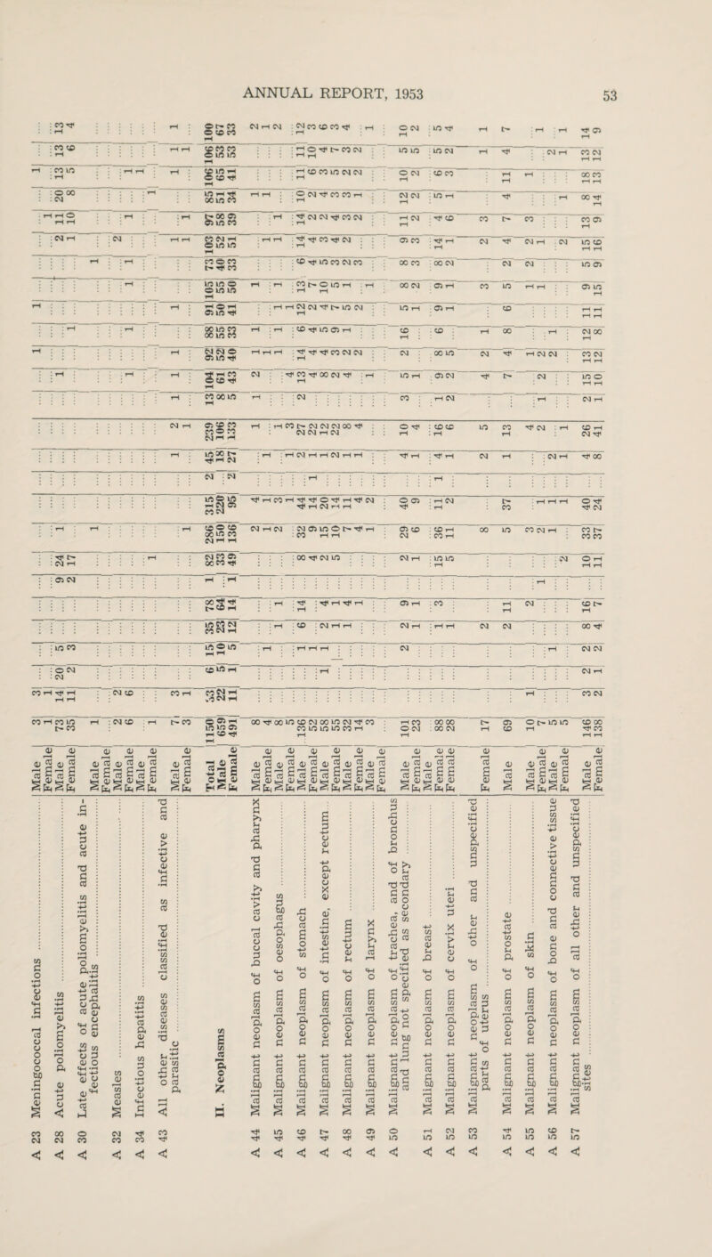 : : co l rH rH ® r- W © © CO rH CM rH CM : fM © © © <i : rH O CM rH : in rH c- - rH rH TT Cn rH : CO © ’• 1 rH rH rH 106 53 53 :Ho^t»©w : rH rH © © • © © rH << ; CM rH co CM rH rH 1-H : CO in rH : rH rH rH ©©rH © © <1 rH ^ © © © CM © O CM rH © © rH rH rH J CO CO rH rH : © 00 : : cm lOfHTtt oo io co rH rH l © © Tf © © rH CM CM • rH : in rH << l rH 00 Tf rH rH H O I rl H • rH J • J rH t- 00 © © © M . rH © © << © © rH CM • rH ; << © CO © : co o> rH ; CM rH CM rH rH MNH © © © rH I rH rH : << © << © : : © © : Tt< rH • rH © TP © rH . ©  ~m io' rH rH • i : : rH © © © t- << © : © <1 © © © © CO © : 00 © © © : : in<j> . rH : • © © © © © © rH : rH COt^OlOH : rH : rH rH oo © Gi rH © © rH rH o> m © rH © © © ©©© © H iH 1 TT : i m : : fa : IfT© t-' : : r)< ih © T : : : : : : : : : : :© m mm s§s © © tx • fa~7 m rfa © © © : oo© © CVJ rH rH rfl> : ~7 : : fa : : ©~©©~ : © rH ::::: 00© H TtfTw T~T~\ r~: j : : fa ~ffa m nmi : 7 'sis TT1 TT: : : T : : © © ©‘ ::: :::::: :: © © h ~©~© r~~ ”~~ : : : ©T© © rH :rHMt~©©©00<l : : nnhm O << : © © in CO << © : rH CD T-l rH © << I CM ■ I CM ' rH : Tf rH CM . CM i Tf 00 •M<rHCOi-H-Ct<iJ<©'M1r-lTHC\l M1 H N M H CM iH CM :©©©Ot~<<rH : © i—l i—( O © i CM c- CO © © : CO 1—1 CM : CO rH ■ oo cm in CM i : in in CM O Tj< Tf CM oo m co cm i-i co t- CO CO © 1-1 : IH : << : Tji 1-H Til 1-1 © i : CO CD : CM rH iH CM i CM CM CM CM © O 00 Hf CM~CM : © CM : : cm © in i CM i CO i : CM © CO 1 ©£*r' CO CM CO rH co in t— CO : CM © r- co , oii-r i © © 1 © T* 00<<00©©©©©©<<© © © © © © rH rH CO 00 00 © CM : 00 CM © © oomio © oo << CO P 01 01 P P P r—H »—H < r-H r-H i-H cjcooj^dES p g lo ^/3 8 ^ 8 73 S cs 8 'roS SgSg SgSgSg s£ 4)' rH m C3 HH ft fi Cm C p p p p p 0) P <y <3->5<dS2<i,5Sq-,2|3-,2<3->^5 p 2 p 2 2 ’coS'ca^reS'rtS'rtSTcS cc S lo S 8 §fa§fa§fa^fa§fa§£L, § fa f< fa fa 01 8 s P fa 0) P ^p 0) 4; CO gj CO 0) « 73 a 8 a S 73 g m ft C feH C ft fi) ^ ^ ft ^ ft ^ fct to o .3 CO CM CD « tO o o o CJ o U) Ci •H C P A> a S < a> >> 8 o • pH r-H o p, 0J 00 CM .8 H-> P o CO id P CO ai a5 0) r-H +J CO 8 a CO <u CJ o G o gj M o P tv o a; o a> o; H-> CO © CO w a; CO CO CM CO CO a a; rP CO p o • H r*-> o CD m P co T3 P co 01 > • pH a c to 03 CO to 03 CO V CO 03 a> CO o • H 0) CO x: co -*-> >H O co a CO CO s CO CO a o V Z, >1 Ih CO jd a Td p p > cO o i-H co o CJ p -Q MH o 8 CO CO p-H a o o> p WJ a CO ,p Pi o co o; o IfH O CO CO r-H a o o> P P P CO CO X! o CO 8 o o 8 co CO a o p p CJ p Jh a p CJ x p p~ p CO p 8 co 03 r-H a o p p CO p 4d CJ p o Ih X! V, >> O Ih CO TdTd p p CO O CJ p p p p CO CO CO +H P p^1 8 Td P CO CO CO CO cO CO cO cO 2 S S S S S S T* © © f- T}1 Tj< T}< HJ1 00 © © © Ih P 8 X p cO to P X «2 H-> CO X •iH H H-> tn o cO CO > o Ih cO _ P Ih p 3 !hT3 Ih P Ih rH h-> 0) X CD i+H MH •rH tP-- <1H <u o O o 3 O O g g p P a g g CO to C0 w CO CO C3 CO ct3 4-j CO CO r-H rH rH /-s a a O G a a o o o o p p 8 CJ) M p p p p p p P P .,u . CO aaaaaS)Q)8 s s s • rH «rH »iH «rH »»H »«H *rH l,u •r—i »rH ••H CO CO rH CM © in p CD P a a T3 P CO Ih P X t+H o 8 CO CO CO p a oj ° id p p Ch m O -+-> P CO CO H-> a CO in 0) H-> 03 -«-» CO o Jh ft 8 CO co a o p p X co 4H O P P CO CO p > • >H r*-> P P o u T3 P CO p p o X H-l O 6 8 i/i n co CO a o p p CO CO r-H a o p P Td p CJ p a rH 3 IH P X CO o CO r-H a o p p <J < < < < <<<<<<?< <<< H-> H-> H-> H-> P G CJ fl r/. CO a cu a 03 | 2 S as • rH a • rH CO r-H r—H r-H CO 03 03 03 § § % § in © t- © in © in < < < <