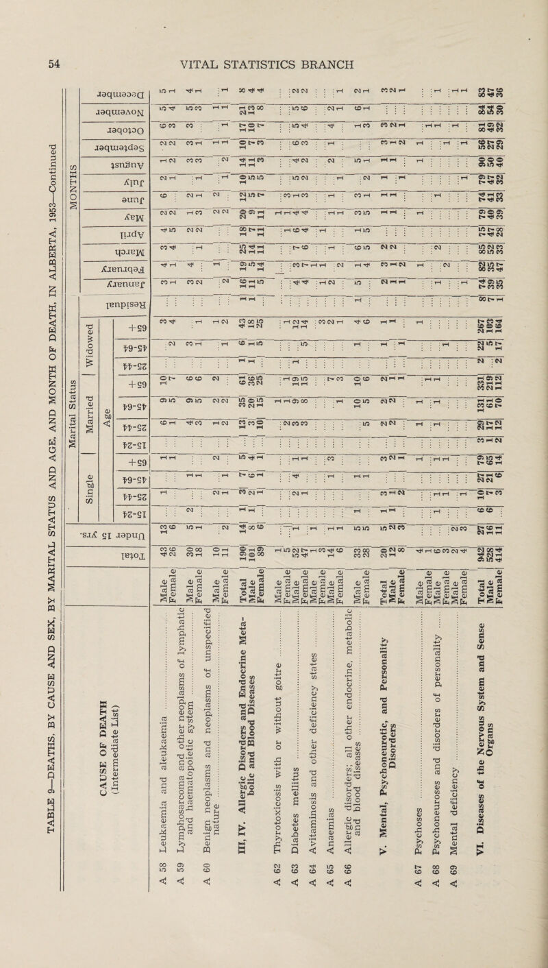 JaqmeoaQ jaqcqao qoJBjM ^jeniqa^ UO i : r-l 50 x# rtf : CM CM CM i «M H s - H to 2 3 a s r O ^ v 0) w S 5« £ 3 c 2 a 1t- CO i Hi n no -tf wcj i co oo : 1/5 CO : CM rH CO i—I sQ CO CO : h* O :U0-tf : : rtf : rH CO fOMH : rH r-I i—I 05 CM 00 rtf CO CM CM CO i ©t*« : CO CO eo iH CM : rH : i—l tptr05 r-l CM CO CO : CM I CO :rtf CM CM no i OOO CM : rH Olftlfl : 1/5 CM : CM 05 1— I CO CM i CM CM 1/5 C— : CO i-l CO CO i rtf iH CO CM CM r-l CO CM CM CP 05 rH rH r-l rtf rtf : r-l r-l CO UO *H i CM rH 050 05 t-H<C0 rtf 1/5 CM CM OOtrH : i—l CO rtf : H I LO 1/5 t-00 CO -Ml Cl H H : t- CO CO no CM CM : CM 1/5 CM CO 00 1/5 CO i rtf 1—1 05 1/5 rtf : : CO t- H H CM rH rtf CO rH CM r-l CM V5 CO lH CO CM CM CO r-ll/5 ' : rtf rtf : H CM no CM ' : 1-1 H< 05 1/5 C- CO C5 00l>i C3 •rH a © cc X ft © r-H CO d £ Cfl 03 •iH a © CC X ft © i-l o ot a OT CC r-H &a <V 0) (-H -4-> ^ in Jh >> 0) W £o o- c 2 © ft cc -2 a 2 o a © © cC CO 0 OT ^ O ftS a03 >> 00 05 no no tH O M ,2 a o © fl to ft CC OT CC r-H ft h 4 cc © m © © •s © © OT >e © Si _ OT sQ ■sea Sh” ®-ft OT S -53 bJO © S5-® > IH s CD H~> •rH O 00 ft o 3 Sh O 3 H-a •rH in • i-H w O o • rH X O +a O S-i >5 w ft © a OT © H-a © X CC & s H-> CO -4~> in o a 0) •rH o •rH © x$ 5-i © ft! TS ft CC OT O CC H-a •rH > c OT CC © cc ft < © ft • rH Sh © o T5 ft © Sh © +a o OT 3 © « co .. © w.2 r0 . Sr T5 O O OT O 3 1—1 3 £} .23 bJO ft ft 1 g 3 3 9 .2 2 2 ® ft 3 -§Q © OT Ch *£ -M ft © OT © OT O 3 © OT Ph o OT fH © ft OT J-l © 3 u o OT • rH 3 3 ft co u © OT o Sh ft © ft O 3 © >> OT PU ^5 u ft © •rl O © 3 CC H-a ft © a © ot >a OT © c £ « Sg> © 3 © s tw 03 0> c/3 •pH Q cm co -tf no co co co co CO CO t- 00 05 CO CO CO