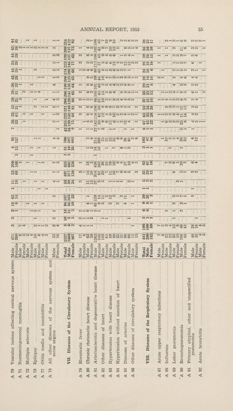 ■h* no : © : 3© 3 M CM 05 ©no©©© ONt^ ® SCO rH rH : M 5M H : N H N HtD 00 NlONH CO -T © © t- © rH ^©©rH©l>o©nO © U0 r-H OMC* o ^ rH rH fs| fH i © i rH CM HtO CO CM Tj< 05 CM CM © © © t- © © © GO rH rH © . © S M ©Tj< ©© :rH©-3<rH : © H< nO rH © © rH : rH : © © © t~* in rf © rH CO ZD <r4 rt< © ©©Wt^©nDto©'M<©©©©© ’j © i-H rH rH 00 00 O rH M H H | : H h lO N <£> : rH CM rH UO 00 : -cf CM : rH CO © no no © © © CM rH O5U02>M<©T!<t-CMrHCO0OU0rHCM 00 H< H< CMrH 05 Tj< rH CM >H rH CM : © M< tF CD CM rH : CO CO © CD © CM CD rH : 00 © ^ O CO CO CM CM © © rH © Tj< © rH 00 CM CM : Tl< : I/O CO lO CM 00 rH CM .HHTf MM: ©5S M ',Mg”^n®'# CM © © © rH rH M CM I CM i rH rH CM M* rH © SO © rH ©MM M CM Tf CM -£ © 3 MrHMt>©l>©Mt^©MHjiTj<COCM : t- rH CC HHrf HMN©M © -1< : © CM 00 00 I/O rH M CM rH CM i M rH i M : CM M CO : , M Tj< © CO ~ MOO : M rH H©H CM : 00 © © © 00 © © I> CM no M CM OOTjtTf M M M rH CM M M lO CM Tf 00 ©nO © M CM rH rH CM rH rH I CM © ©-^ ^ M CM©O CM CM 00 rH CM rH M © 0^ CM i HHMCOOOrfHrjt rtfCM CO r-H ©©© : rH Ti< no C'l © © © rH © rH © M : rH t © CM : H © CM CM CM M 00 M<©Hi noootr © rH rH ©TflCM CM CM rH rH “CO 3© CO rHrH f^t-CM © t-rH : © i 00 £• © © CO ©t-W © © © R- © •* COOO^©CCMCO©©©©CCM© M t- © rH©CMCOCMCO CM © H< no CM CM rH : rH O © CM © © rH CM CM Tt< CM rf © rH © © © rH CO : rH © Tj< © rH rH : r- I CM CM i CM - © « r-H : rH ' H H t- © h h; rH :©©©©©©©©©©!>©©© f}t-B t-N®HOC- ©He © O 3 : MO© : rH ©©©©©© © rH 00 © rH : : © : : CO 00 © © t> rH t- t- © © t- CM T*©rH MH^6^NOt.HDtr©00© CO rH CM rH CD CM rH rH CO 'S3 S3 CM ' : © CO t> CO CM rH © 1 CO © ' 00 © CM © : rH © t— © © . rH rH rH H : CM rH : rH rH © no « cm : © i © : © rH © l> Lft ( GO © I : rH :©^rH©©© : © rH : : © H H rH : rH © © M ‘ © © : © i-H Ih» rH © 00© 'SS3 : rH © © © : © : © : : © : : : © 00 1 : © :MH ©i I © i © 00©© © rH 00 rH © rH © © : © CO rH © ©©© © rH H © : rH H © rH rH © :t-kf : :©hh© ©©© rH © 00 © © © © H* 00 t— 00 rH CO © © CO rH O W <0 CD m co oo CNJ n OJ 0 <D <D CD 0 0 02<d202cd202 «{| ■a ® s 3 2 lo a 3 S rco g rci3 a 6^ 8 ’>!< i CO©©* © © © l>©©H*©00©© ©©^<1/0 rH 'f'# © rH t>Tjt©©©©©-stl©©©rH00©©© rH ©©©^Offi00MN©00©HH © © rH GO <_ . . H* © rH I>©rH©n0©©© ©©■'tfnO NHMHOOO © 0 0 4) 0) 0 O II (I r—i r i r—i r-H r-H r-H r——i ajCCijjns jjCSijjtCjjCSjjCSiijnimtfi bH 0 bH 0 fen CUtH 0 SH 0 fcH 0 feH 0 te-) CD 0‘ Oil re § Ow 0 0) 0) 0> 0 CD <D (DCoajcOdjCSd^ro <d 2 0 2 13 H 3 B hIIhOhIIhiD kH CD fe-i <d § pL, S [x< § pLn § tin s CD h-> CO >» CO co 3 O > (H CD a r-H c<S in 4-> a CD O tuO 3 • r—i H~> o <D <4H 4H CO co 3 o •rH in CD Sh CO r—i 3 CD co 3 > © t— W) 3 • rH 3 CD CO o CD O CD O W) 3 •rH 3 <D O £ CO • rH in O 1h <L> r-H o CO CD »—t ft © C— >> CO ft CD r-H • rH ft w © T3 •rH O H-> CO CO 'O 3 ca rt • rH •B CD £ ’O 3 CO (D to CO CO 3 o > 5-1 CD 3 CD ■3 SH O CO CD CO CO CO CD 3 co cO -3 ^ O 5-i 0) CD r< CO 5 3 o a> co -r' ^ O <J r- © c-- t> a 0> -T» co >» >5 _s a 3 o u D 5 C/3 0) S QJ V3 a > 5h CD > CD SH O • rH H-» « a 3 CD .3 Ph © t- 0) CO CO <D CO *9 H-» <U 32 u •fH H-* CO a 3 CD 35 (h O 3 o © © CD CO CO ID CO 5< CO CD 35 CD 3 U CD 3 D OjO <D 3) T3 S o •fH H-J o 5h CD 13 CO o • fH Sh D +-> Sh <J Sh 3 CD 35 CO CD CO 3 CD DJ Sh CD 35 +-> O © © CD CO 3 3 CO •r-t T3 Sh 3 CD 35 M-* Sh 3 CD 35 3 o •rH H-J 3 CD a H-J 3 o 35 -t-> • rH £ £ 6 3 o • rH w 3 <D H-> Sh CD ft >> w <3 < <J < <3 <3 <3 < © <3 <3 © H« GO GO 3 O <D H-> Sh CD ft X in cu u V H—* H 03 «4H O w 0 w CO 0) w w w b o H-> 3 r-H s a Jh • rH o <4H o CO CD to 3 CD CO Sh CD 35 Q O © CO 00 GO O • rH H-> 8 >» Sh O H-> 3 3 CD O CD ft a 3 T3 3 3 Sh CD 35 <3 <3 < <3 Jh • rH 03 • rH 03 ft co 0 •rH 3 o r-H 03 o tn • rH H-» Sh o rl • rH 03 d • rH 3 ft 35 Sh o 0 0 H-> o 3 ft <D 3 3 8 o ft 3 5h ft rH Sh 3 0 a 0 Sh o 35 o >5 Sh 3 (D 32 0 H-> r* 3 3 3 H-> 3 o X ■Q ^5 o O Sh Sh *C 3 0 <3 rH HH « (X <3 c- © © © rH © CO © © © © © <3 < < <3 <3 <3