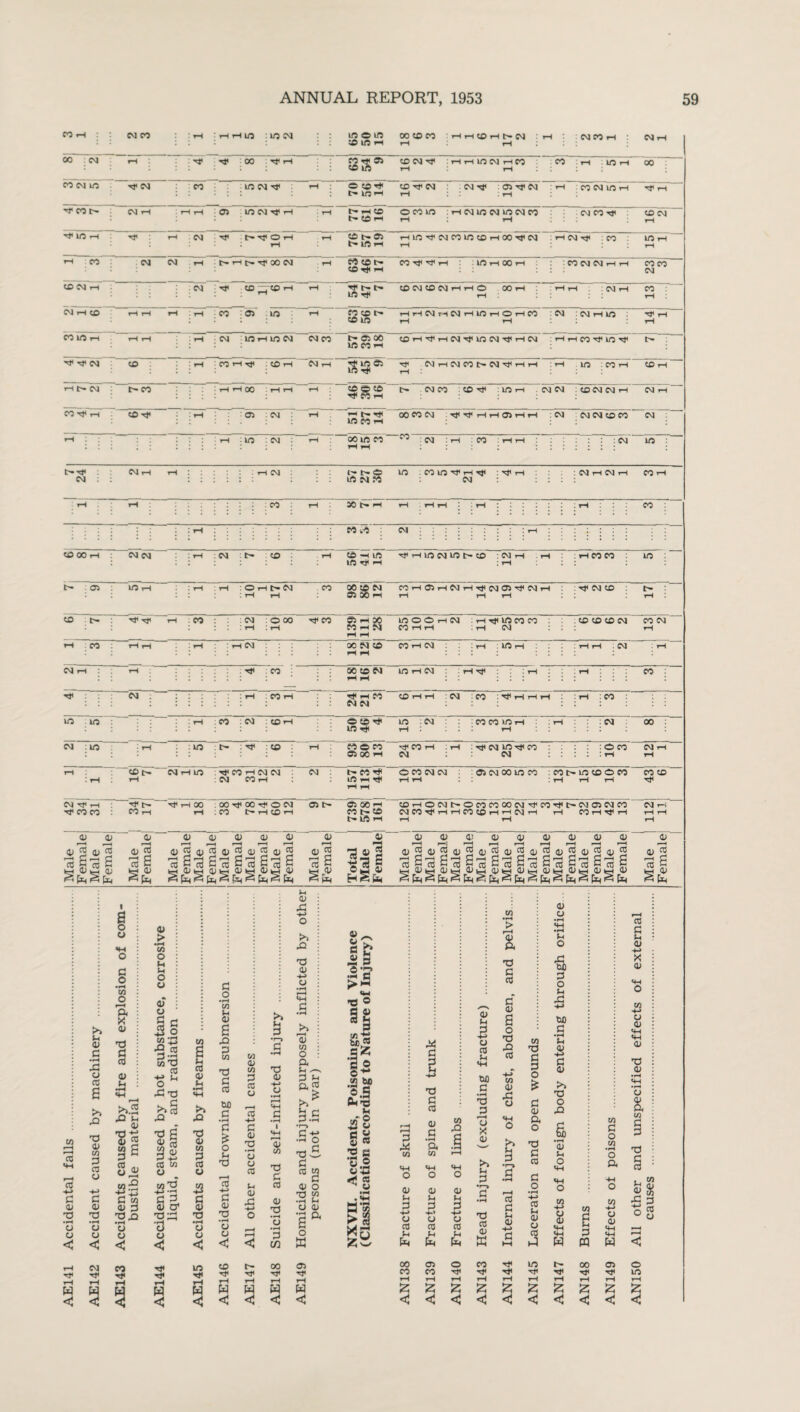 AE141 Accidental falls ■7 in rH ©7 7 04 | © © 7 7 © 7 pH pH t- 7 : : Nh ■»—i :::::: : :: c- t- ©> 7 7 7 7 : : ; : : : : Ten- : r-i : SO c ; :h ; j ! : i ; ; : : © 00 7 T CM © : : 7 CM t> CD 7 ~~iO 7 © : ::::::: © 7 7 in :©©777 : r-i : CM 7 CM 7 ©■ 00 so So t-i ISOS in m : : rH CO : CM . CO rH ©©7 in :CM : CO CO WH :rH CM 00 CM : © : in t— : 7 : CO CO © CO © 00 rH MiCOH CM 7 © in 7 © : :©co CM : : : : : rH CM t rH S rH CD l>* rH ©7© : 7 © 7 © © : © © 7 © : t- © 7 © 7 7 7 7 O CO 04 04 : 05 04 00 in CO :COI>inOOCO rH rH 1 : rH rH rH © © 7 ©77 '7t* '77© . 00 7 00 7 © © 05 t> Si 00 7 ©7©©t>0©©00©7©7t-©C5©© 03 03 Oj 03 03 03 03 03 03 03 0303 0) 030313134303 03 OJc®03£103£^03c103?S <ycti£)Cri<i;COfl»a3<yCTj<i;cri(ncd<ucrio5S co s co a ■jo B 7 03 'coB'2aTOSrcoa,2g h Ih him 4IH J3w (D rt S 7,0) o§ i re 2 ^ a ^ a ra 2 ^ a03 a ?. co d cc s 7 13 7 OJ 7 03 ft 03 7 03 7 QJ 7 13 7 03 7 03 're B i : 0) : -d : :::::: 03 : : >> 0) d •rH £5 o CO >> £3 X> 01 m 3 CO d O •H CO o pH ft X Oi ’P d CO 03 IH £.2 ■°fc ■si 3 a CO O 0J in .2 -M H-> £ d d m oi 03 3 T3 TJ£2 •»H *pH o u o o < < CM CO 7 7 3 g ♦H M O u u o o 03 1| -9 re 3 ;a M 73 co o u n ^ £2 73 2 13 3 3 5 CO M u 3 O' M 73 •a'- o 7 Tit rH W <J w CO 03 tH £2 73 03 M 3 CO o 42 C 03 73 C o •rH w aJ a £3 P M 73 C 03 W) c •*H C £ o (h 73 CT3 -t-> C 03 73 w 03 M 3 03 03 H-> d 01 73 •pH 03 CJ CO Sh 03 £1 3 S, rH CJ 03 i—i < < < >5 tH 3 73 03 h-> r-H «4H d 03 M 73 CO 03 73 P in £2 73 03 d • rH ►» M o ft tH T—- 3 a Q, CO §a d-g • •H O 735 d COM 03 O 73 M '3 03 ft 3 X M -X d 2 d co 03 d • pH ft M SC OH OH O O a o x 03 H P H-> 03 CO u (h 03 t-H 3 4-> o CO m to l- 00 © Tit 7 7 7 7 __3 rH rH rH rH H W W W W ^ <J <J < < M £2 03 H 3 o 0] Ih Pm o 03 u B O) CO (H tuo d 73 3 pH 03 X 03 tn Oi 3 73 CO 03 X M > r-H 73 d co c 03 a o £2 c0 M 03 03 fn tH 3 CO d Ch 03 *4 73 O * d 03 ft o 73 d CO o • pH H-> co t-i 03 03 cO 03 o w> 3 O tH £3 H» 60 d • pH tH 5 d 03 >» O £3 a •pH 0) Sh O <4H <4H O CO -*-» CO 8 g «w a on 3 w pq CO d tH 03 H-» X 03 OI 03 m 03 73 03 K 00 © cn co X X X < < < co h in H* hH X < X < c- Hf rH X < 00 Tf rH X < M d o M • rH O ft 03 03 »*H w © rH c 18 U 01 © m