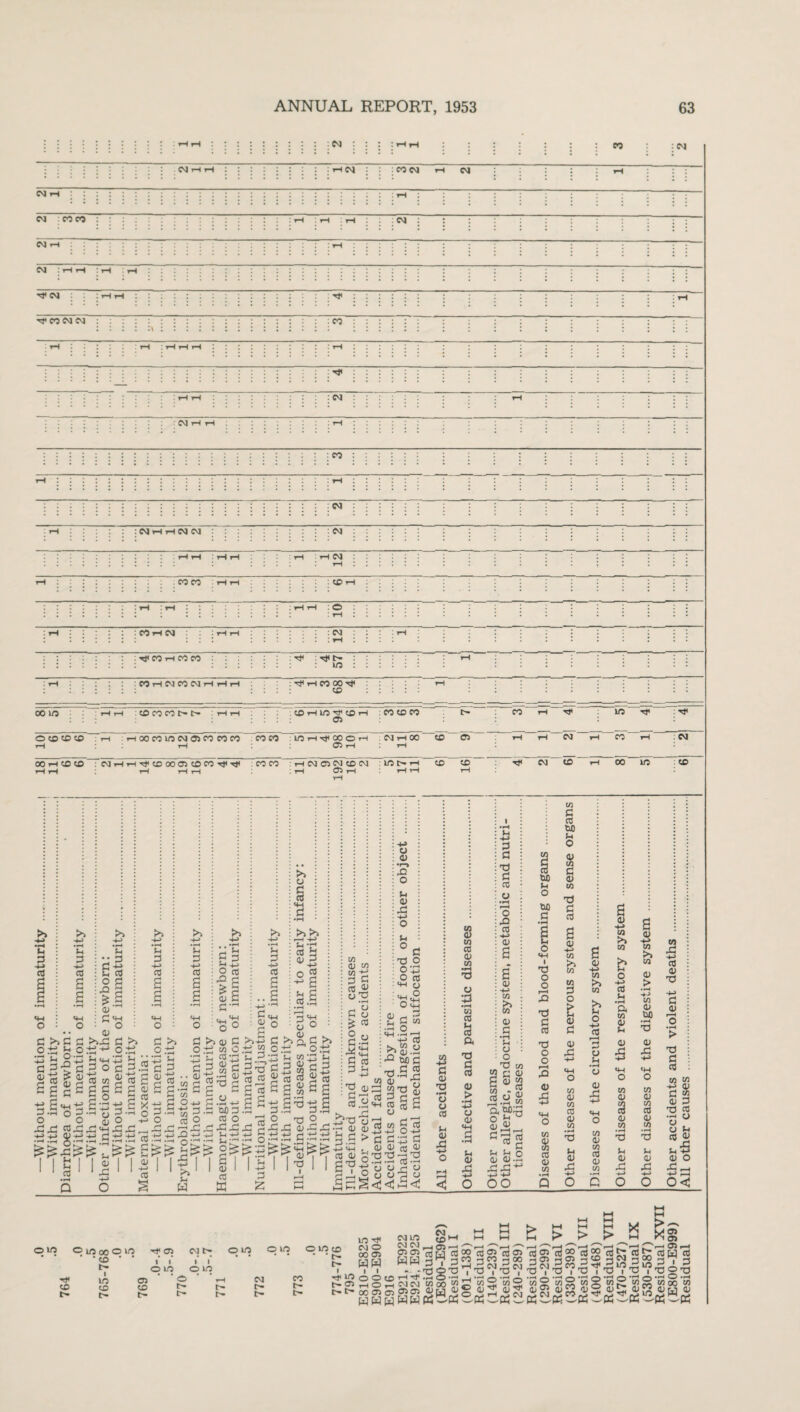 :::::::::: I’-ih ::::::::: • CM • • • ;»hh ::::::: co : ; cm : : iH N | : : NH ::::::: i : : : i : : : : i : : : i : : : : rH : i ; N : CO CO : : i i ! i ! i i i I rH I tH rH l : : N : : : : : i : : I ; i N 1-c :::::: : : : : : : : rH ; i i : i i : : : : : : : : : N jHH : i—l t—t : : : : : : j 1 i i = j : : Tf N : :hh : • : • • : T~* <f CONN : : :\ : : : : : : : : i : : : CO : N :Ni IN CM : N I N COCO CD 1 11-1 : C :COHN : N xtf CO tH CO CO : : ::::::: m COHNtONHHH l^r-tCOOO'M' : co 00 in : HH :CDCOCOt>[- ■ i—( t—! CTi : CO CD CO t- CO rH rj< in X}< : ^ rH : rH : rH 00 CO lO CM O CO CO CO rH - CO CO :10Hrf00OH rH CM H 00 ; rH «£> O rH rH N tH co rH N 00HCOCD rH rH : CMrHrH^CCOOOiCOCO^T* rH rH rH : CO CO :HCVJC5WCDW : rH & rH : lO t> iH rH tH CD 16 j N CD tH 00 m CD s W CO o in 3 ■-S w CO a X <u > • H +-> o CU CU £ o I •H M -*-> G x 2 re v •rH i ( O XI re -t-> 0) a a 0) H-> CO & <u G o o X m J3 G & § 5 .a.» fH L o /1i ZL oo W> u o M G O <4-1 I x o o X G re w G re bo u O 5 G v w X G re a 0) CO 6 M G o £ CU G X CU O X! o X CU X w % re <u in <4-4 o OT CU CO re <u 10 t-4 <u X a <u +4> CO >4 CO >4 S-4 O -4-> re o tH <u X CO <u CO re cu CO a cu CO £ & o -4-> re • f—i a CO 0) U cu 4H O CO 0) % cu in U as X <U CO >4 CO 0) > • pH +j co (U bfl co X -4-4 re <u -i-> G <u x •r* 0) X -4-4 <4-1 O CO cu CO re CU CO • •H X Ch CU X X G re -2$ S 3 X re o re <u +4 cu o Xh Q O G o O OC