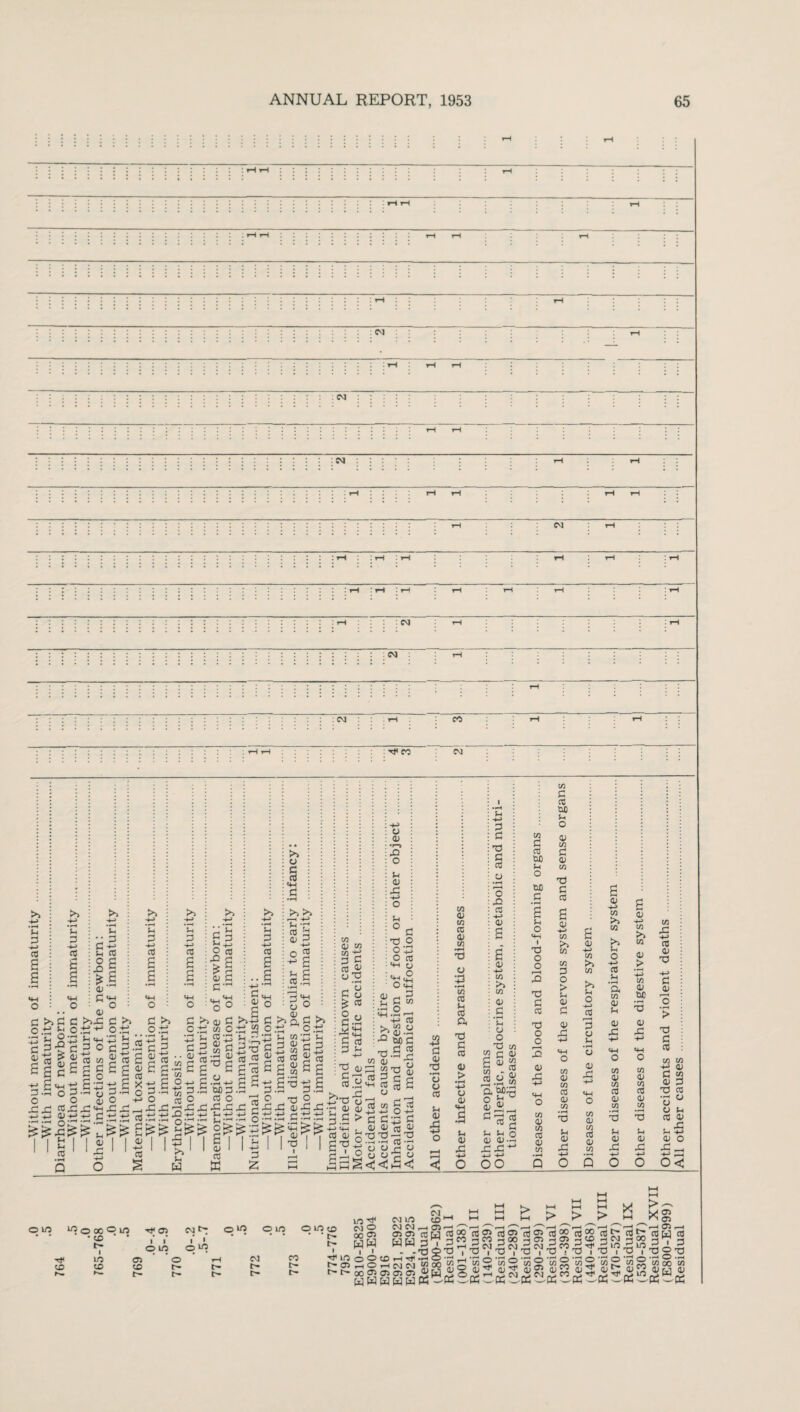 H—< T—I : CM : CM CM CM ere : H ere CM Sh 3 h-> nj £ «4-l o 3 o • r—< c os 3 O 3 Sh 3 -<-> nS a a P +-> 03 a a <u <4-< ..° os >)C!C >>3 *2 ^ 'Sh Sh4-h ^ O « « 3 2 g I c ~ I O •*H O ^ CJ O q; 3 ro33<sH h_« 4) -m h-> 3 is-Pis': I si IS 3 t? u 3 -♦-> 03 a a cs *w o 3 o: h-> 3 S £ a ns §1 *-» o iisi SjsSsf I 1-2 I 03 Sh P +-> 03 ’ Sh £ 3 Is sa 3'rt 3 >> OS 3 »3 3 2. | IS £a +j 3 3. o 4-1 o 3 >> o +2 +2 Sh .. S-3 •sag CO S. Oh 3 H-> M Sr 1 co r ■ ns 3 ; hSxS ,3 1 3 H-> H-» 033 £|| fre 1 1 Sh w I **-< O Sh 3 -t-j 3 a a 3 o> o 3 co O 3 J2 313 2S 3? co £ XS3 3 2 ns « >1 o «H 3 •rH S| o £ ^ a Sh 3 ns .5 3 CJ 3 >> g 3 >> 0+2 +-» ^ £ 3 a js a s .a^ OjO 3 ns O -3 3x:3 2 £.33 3 §££3 a | | u o I 1+2 nS 3 a z 2 ro ro 2 ro a g g a g •£ a 3 -g a £^33 +-» H_s ^ H—< -*_i •3 CO OS Vi tfl+2 3 3 «s «> O 3 as ^« §« *5 *H £ OJ 3 aj C3 «.a r^irrH 3 ■m3 cj ■3 o o 3 3 > o 4) •i—> 3 O Sh O 3 Sh ° 3 T3 O 0 23 O cC m o Sh >+H • OH 42 04H 3 Vi r-H - ns W o s. to £ O —1 ■° ttf) 3 3 C/5 <D 03 r£ o oh ns c3 a -t—' C+H » ns o 3 33 H 3^ o ns vi H_> H-> 3 3 re 373 3 o a; o 33^3 •H **H CC a o rj o #» r5 rH 1 o 3 *n o 0 re as 6 o m a; w 03 0) C/5 *H 3 o 3 • rH to re Sh re ft 3 3 re o > o o Sh O 3 1 • rH Sh H-> 3 £ T5 CJ • rH O 3 re H-> o a a <u W r^ W a/ •S *C o o 52 c a; a o w t/s - a «.a w g-SJS c re g Sh Sh O O O-h 3 3' w 3 ns OO Sh O O Vi 3 o w 3 3 re a a o .a 4-i tO I 3 O o to 3 re 110 Sh O ao 3 3 3 re 3 o o o 3 OH o re o to & CO 3 O > Sh O 3 ns o 3 o +J to >> CO >> Sh O to O CO re o CO 3 Sh O 3 3 cj Sh O 3 to o to re o to a o H-> CO >> co >> o H-> re Sh • rH ft to O Sh O 3 H-H <HH o to o to re o to 3 Sh O 3 o -M CO to <u > H-> to a; tuc as 3 m O to 4> CO re as to Sh as 3 co 3 -*-> re as 3 H-> 3 as 3 3 re to to -m as 3 52 as 3 3 re 'o 0 O Sh re as , -C S H-> as o 3 , 0oCJ3O 3 3’h-S .Si +H >—H H-> H-> -MS-j ^ O 00 O o Q o o o< o ere Tf to Ni ere o 00 o ire • to * • 0 ire co a3 co Tfos cm o ire o ere o ire to t> 1 ' o rH cm ere ^ ire t- t> t 05 f— t~- f* t^- f* t' ■ 1 o ire o ire ire cm o 00 ps WW rH O 0° cn W W cm ire CM CM cji as HH co 3 3 HCMCM 07) CT5 CT5 WWW OJ co r-H 05 row 3 1 t3 6 •rH (3 to 00 0) r£i > > > > ro?2 rot 3^3fV3< to 2 'co 2 to! as^ ass’ as ; 05 3 co ;”^3' m O (ij tT 02 S« 0 02 UD2 U02 ^P2 3p2 ;o-roo- eo i co, I —M 1