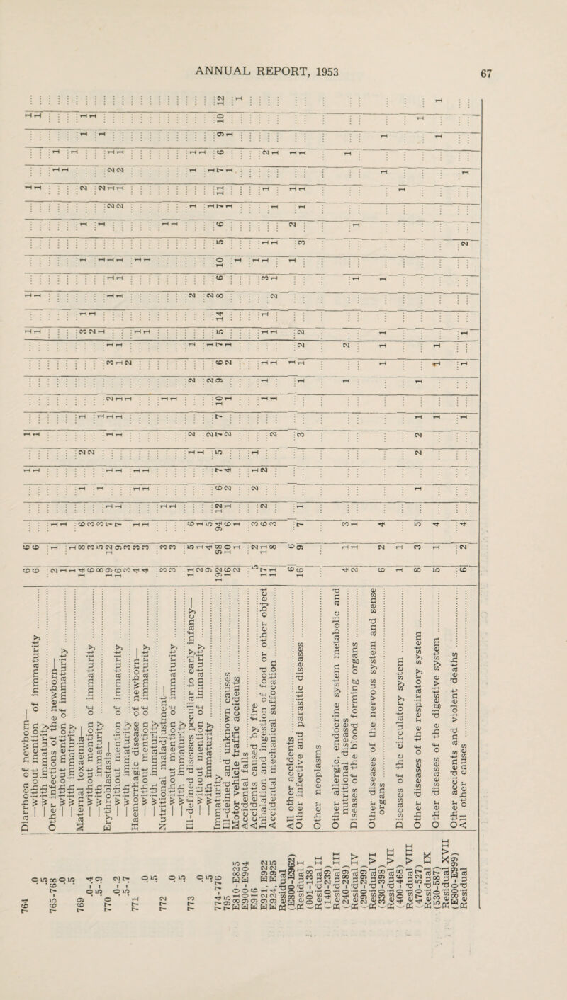 764 cm : rH : i 1 1 1 : : : h : : rH l i i i i i • ^ • H : : : : ::::::: 05 rH : tH rH y-i I : rH ■I:::::'::: : : : : 14 ;hh : : ; rH : «-h rH cm cm t-h »hi :::::::: : :HH rH rH rH .* rH I : HH:::::: :hh)::'.:::N:NNN::::N -CO CM CM CM : : : : H H : 1/5 : I : | CM rH rH : rH rH C-TJI : : th CM : : rH : 05 : : th 05 rH rH r—t rH t-h : rH 05 ' .in Jh P ctf £ g 3 £ <4H 4-> s| 6 I 3 1 Jh O £ ai 3 a> 3 © 3 03 £ 3 £ £ _ 4» 55 $-rH 13 3 ?>-) | o+j | 3 3‘3 £ 3 m -* 3 CO ^ £ x 3 3 o sa 2 I \S CO MH 2 id £ £■ <4H 3 - £ co ^ CO v id £3 3g £ £ 2 £ <4-1 <4H P 4-> CT3 ,£ I £ >> o 3 co . >» jh £ CO 3 co c d t £ CO a> •r—5 33 <D id H co d I? co 3-3 * ’ co CO 33 33, 4—> 4-> r~ H—> •rH • r-H O ‘ B co ‘-3 £ ^ -1 £ „£ £ 2 d .2 ^ d £ 3M33 co o 3d rJ’S 33 id £ 3J ^ -P-H S 1rH rH • r—i «rH O I 3 I I C I ID CO w u 3 5 2 3 3 CO Cli CO m id OJ « v 33 £h'3 CO : «H £ £ £ £ 2 £ S +n £ ^£ 3-h 3.i, ,3,3 <D£did .3 tJ 3 id 5 TJ £ 'd *h 3 co +J CO 33 A) -3 ;°d : 33 O 0 33 O co •H o ft 1 o o e+H „ U <4H <D h fC. !h CD 2.S 3 d CD 3 2: 0.2; p o >» w o Tj 3 ® aj-1 -3 co_, o 3 « £ —( r—H co 5 3 -t-J O -t-> dd3 3 CD co ^ <D CD CO •r—i 33 3 3 33 3 3 •T-j 33 3 -*-> CD 12 3 d 3 33 3 <D t '4H g.s O CD CO 03 r—i ft CD d CD X3 CD +j in in in CD • i-H Jh d * CD - 2- S>S faJO W) •H £ Jh C+H CO ,to 3 CD 3 7 CD ■“ CO CD CO CD CO CD co 3 CD to 33 3 3 CD +H CO CO d O > CD to ID in 3 CD co M 13 3 CD Jh O CD H-» CO in in O 3 CD id co CD CO CD co H-H in in to Jh o H-> 3 Jh •I—( ft CD Jh CD to CD co to CD CO in to CD > 4-> CO <D uo 33 to CD co 3 CD to H—> 3 CD 33 H-» 3 3 •H > 3 33 33 CD id 3 id to to 3 3 CD 3 33 O « Jh 2 3 id £0 id^ L__I W § <3 ■ <0 O O Q O Q O O Q<!