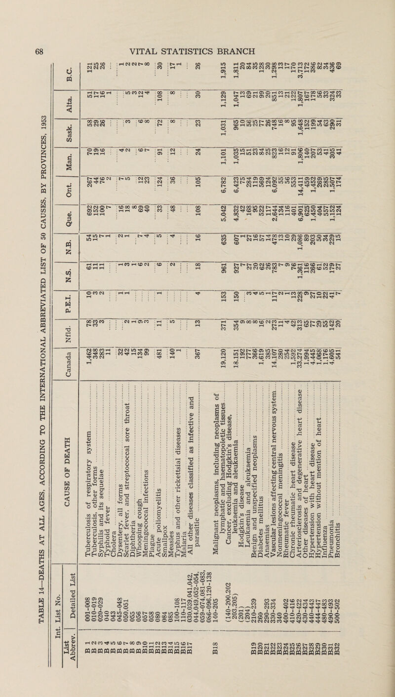 < O HCrCCH : : © © © : OO : a$ -4-> WHH rH : O : : tH X W as CO a; 3 O’ rH © co N N N HNWM# © CO t— rH CD CM in H ©H< in 00 O 00 CO C- O CO CM CO CM ^ CO OS rH rH CM 00 CO CM CO OS rH rH t- rH DO 00 CO CO CO rH rH rH CO © 05 ('-©©rHWOiHMrHMt-t'-©©©''^© CO CM rH © © © © © rH © © © © t-© M © © rHO 00 HOOHH CO 00 05 CO : in CM CM : CO : CO 00 CM t- oo : co ih ©©©©r-©oo©oo©oo©©Hjc©©rH CM CO COHinMNNrtiH 05 hF © 05 in CO 05 CO o 05 t- cohh cm O 05 CO tF © : © t- 05 CM : -rF rH : CM ininrHco^ineocDCMTHCOOt^cOiHinrH CCHinCMOOCMClHirClOrJOinTfOTf © 00 00 rH CM CO t— rF © © COTft» CM : t- © : © © : hF : © : rH CM : CM : t-h : © in o CM COm^05 05r^CMincOCOrH05CM05int-Hl< oo cm t>-oo rH co cm 05 m in m >h its in co oo o t- hF CM rH in H O in^^^CMCMinrH CO CO CO CM CM © t © m © OSHH ©00 00©O rH rH © -F CO CO oo TF 00 © © in ©©00©©t-HFTF©rHrH©©rFt>©TF ©TF©©©rHrF©r-HOO©©©©©© 00 lH © rH © rH rH © © tF r}H © rH rH CM © CO •rH p TS os r—H •rH 05 % Q > H-» <U co u 9g < 1/5 t> rH kO rH CQ rH !>* © : © © t-rH C- © t- tT ©© © 05 © 05© © ^ Cf5 © rH © © © H © rH C— rH rH © © © © © © © rH 3! qn+e O O CO CO as co co > -- G^ cc^ CO CO o o S’H 4-1 as 3 3 co 03 o 2 S-, ShGh O H % £3135,3 32 32 a a o HHtohU > >5 OS S-( «H as aS rG.S bO S3 rH 5 2 « o o r—I as >> s o as: 1 as gx a o Ih as 33 CO as as CO ■r tuO o as 3 o Ja*? o.2'S bch ra ns Q w Q ^ 0. < C/3 § 3 OS - M a as r-H r-H r-H in as as -O ’O a 3 : ls as as *h _ 3 co co as hh as |i°| O.W-3.2.S3 o -*-» £ cj 03 as as X 3 v Gj^ <0 « co a . h 3 S 3 G as 3 co >i cs as ^ ?X a G W •rH r-H CO s G' as O © © © © rH CM © © © 1 I 1 rH © © © rH CM ©©© s§ © cn © © P S 3! © © © © © -_hCO © $hS°2c''3 S©0*-1 © , i i hnHO ^©©CM © © R1-! gt'©'©^5gS © rH rn _h t— © © HHooOOOS I I - - I I I incot'*©©Hfi©©©©Tf©©© ©©©©©©©©rHCnHP©©-^ © © © © © © © rH H © © © © H CM © CM g© CM^j © CO H rf © © CM I © © © © © I CMCOCMH<©t--©©CM ©rH©©H<rJH00©© l i i I i i i i i .. t'J rH HJi l l | I I I I I I I I I Hro©©©©©©©©©©o©H}<©©© rH©©©rH©©COHf©rH©©rtCHjl©©© ^ ^ © © © CO © rtf rjl rl< rtfl T^C hJH t}< tJC © rH © © © © C-© © © rH © © rH © cn tH OO WfqCQCqfqcQpMCQWcqSwWWMm pq ©©rH©©Tj<©COt-00©©rH© rH © © © © © © © © © © © © CO WWKWpqfflWCQfqWMfflCQM