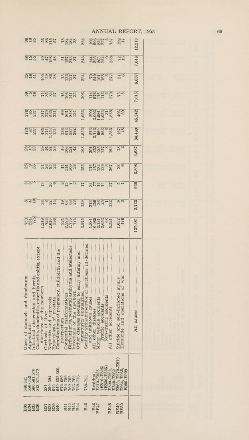 coo m 05 i-H 00 lo co in r- 00 M< M< 00 00 oo co cm t- m t> 00 IH 00 m oo Hin rH 00 00 CM CM O 05 CO CM m C5 rH rH rH rH rH CM rH 05 CM CM c— rH CM CM rH oo in in 05 C- 00 00 HNCOf* CO Ml CO CO M< 05 00 CM CO CD m< i-h m 'JifOrf CMIOHCO Mi mi 05 co in 00 tH rH T*1 rH iH CM CM rH in CM CM CO CO in co t-c O 05 CO 00 CO CM t- t- M< 05 05 rH 00 CO c— rH CO r- MrtTT O CM 00 CO T-l CM CM CO CM c- mi co m lO rH lH tH in 00 rH rH rH CM CM CO CO* o in co co co t-( m $ Ml CO m co CM 05 co oo in in m< r— co oc cm HOTfn rH rH rH CM hwhh CM © t-* com t» o m r-i 05 rH 00 M1 CO 05 CM Ml CO rH 00 05 05 oo in co m 06 69 CM co co i—1 t— CO CM coo^eo in Mi CM CM CO CM m CM OOOOH o CM © O O 00 Mi CM rH C0 rH rH rH in M< co t- t- in rHl ^ Tj' CD CO tH CM CM CO CO 05 CO CO CO t C50 Oi t- 00 CO oo h m co CO T-l CM 05 CM rH Mi CO CO CD CO Ml & rH CM M< CM M< rH 1-1 05 05 CO in IOH0105 CO rH Mi rH rH CO rH Ml CO 00 O CO CM i—1 CM 05 Tf 00 CO CO rH cm 00 i—i cm m c— co co CO CM tH m h oo cm HONif zO 05 mCM rH co rH CO rH rH rH CM CO rH tH rH CO Ml m 05 co M< co m co M< M< O 00 in CO I> CM 05 CO C~ CO CO oo CM CO CO CM 05 CM T-l T-l O CO in rH in CO CM co CO o rH rH rH H ^ H H CM CO in m co10 co o co cm in c- co M< r- Mi Mi tH in rH CO rH CM rH rH CO t> rH T-l ; n CM a% 00 ^ s co 00 CM 05 00 00 CO 05 CO ® CO m T—1 CM 05 00 CO CO COH rH CO CO CM in t— m CM CM CO CO rH CM CM rH c— CM CO rf 32 05 CO CO co M< CO CO Ml m hIChCOOOH CM CO rH m cm £ C-» CM 1 rH CM rH 05 CM 00 CO t t- co oo cm in CO CM in t- 00 cm co m co in ih in 05 00 P rH o in O rH CO rH CM CM CM CO rH o cm co in rH C- CM rH 00 CO -t-> S3 0> <u w co t! f3 CJ -*-> oj cj a) cj d co % rQ cC <p cb -r! ^3 cu - 5^ o •»-» CO CD Cj-rH O MS O 73 3 « « <15 I 0) £3 >'8 g.c! °Op^ ° >> CO S's T3 w <U h H-> O CJ -pH •pH +» £ 2 S . g. «H O r-H <U co T3 S3 T3 co s« T3 T3 .33 ■3 6 'S3 o C/3 W co 05 CO 3 co CJ O CM t- t- m m m< i co, in to t— in “i3 in in O O o CO ti'incO'# in m m m o s M< CM 05 C5 CM CO CO 05 in oo in co cd c— in co cd t- c- t- t- ■ i i i i i t rnoooooocooi OOCTlrHMif-inCOCOCO in m c£> co cc t> t't> 05 05 w R I » I CM O in 2? ; CD tH CD Ci J 05 05 05 05 iwwww I . . I ‘OCQlf o — wOM'cdcdco aJooUH^^osoS P3W““HWWWW in m in cm co CM i ■—< co co oo o CO 00 M C£J 00 SW ■ J^WI TO I O O I •h o H CO  < 00 00 i cn mi in cp en co co co mcQ«m CO CO CO fflwmcQ Tf M< M< Ml M< M<