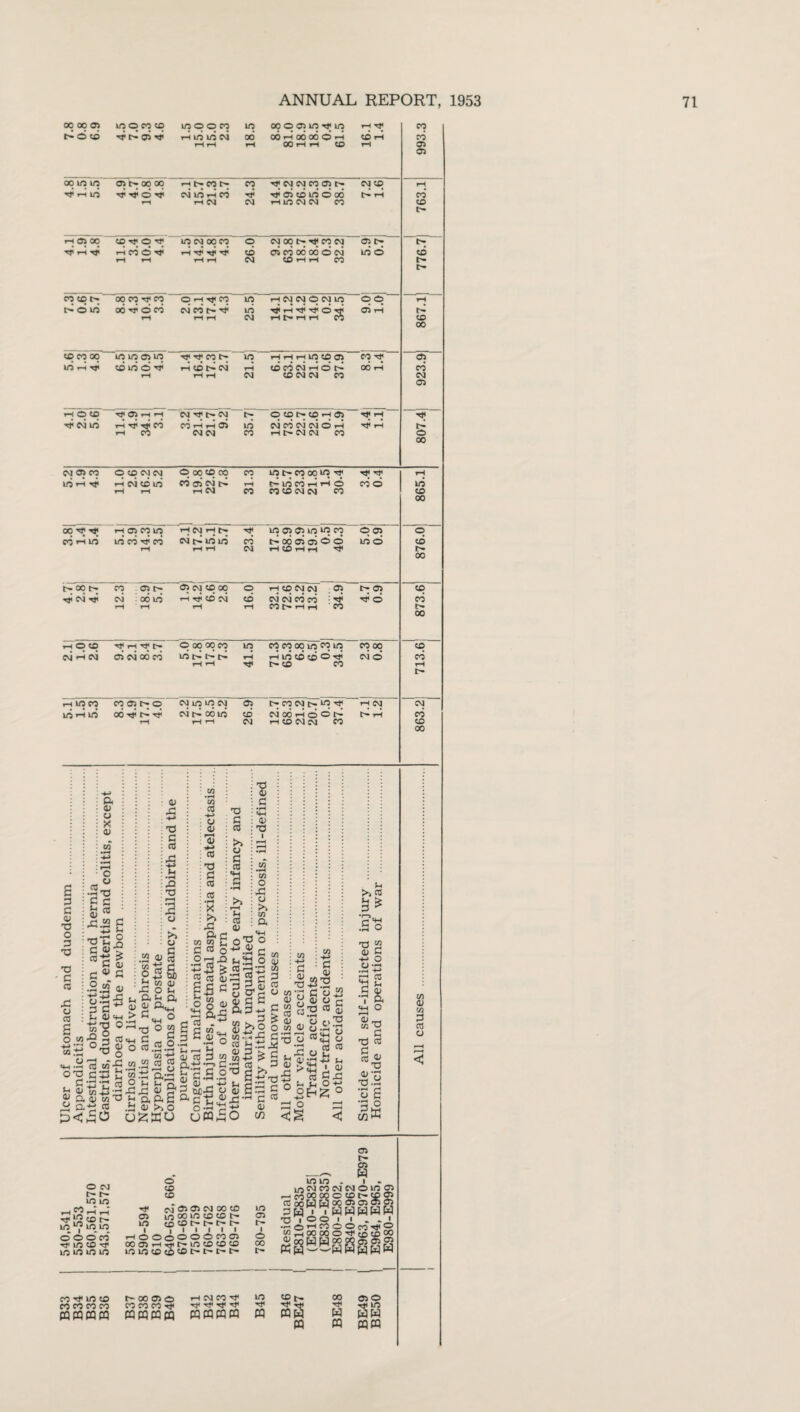 B33 ; 1.4 993.3 © 00 rH t-H rH CSJ © © © © © © © 00 r- 00 G <v •v X! XJ • g cs o CO X cl G 43 Jh <D-r ■p £ G CD <D £ .„.8 <d t-i flj »4—t hh —i CO M T1 0-0 ££ £ U £ p ‘u .2 £0 -<-> CO 5 i- •rH X! sa o _ p C/3 a> X O <h ■in HH ® M W CO 2 •h X —i o w.X a;£ xlx aj 2* U^KO • pH -a *H X >. X G « O 2x2 43 ££ e 8.5 >3 G CO •8 •pH X >> 1/3 O'0 O °.a g uZl O V cc-3-x * x coti p 3 aS « &- 01 a g +-• W -Th -C c.S.2 G ujoX o om£ M; ■S-gS 0} §2 CO 3|js£.S O W <J CD >^C0 G ? x o x) 2 0) G o — X +-> x 2 OJ-. ^e*-' A x co g x ^hJh O-tf ° S < T3 •82 o s Ghh C/3 34 V3 G ■S' © t- r-- in in rH rH CD t ~ OOON rr in co ro in in m m CD CD m 03 03 CM 00 CO cn id oo in cd cd t- in cd co t r— t- c-* i ,11111 <-100000X0003 ooaiHTpt-incDDCD miococficfiC'C'C-t' 8 |i t- 2 l — 00 t- at r> g uoCMcncMCMomo COOOCOO !Dt-cpO! S'f^awwIS l O O i I . . I ©i—icooocnH'O s@§s H* in cd 00 CO CO PQfflffl t^- 00 03 © cococOtji MfflWW i-< CM CO ,M< T}< Tf Tf wfflwn in rjc « CO H* Tf ww M 00 rjl W n 03 O m Sw mm