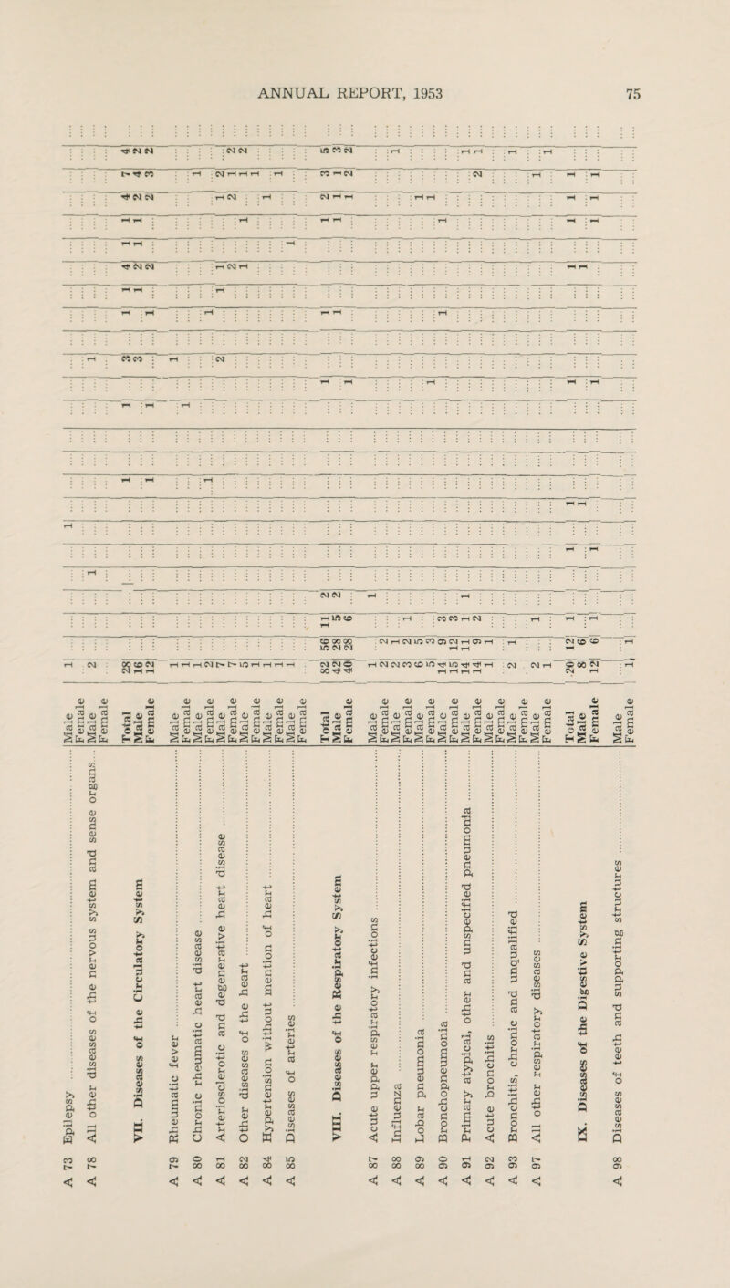 •s' eg eg cn Meg :rH : i ; H H 1-H : : rH i : \ (h^M rH CM H H H rH m rn eg : : eg : rH rH : rH tT eg eg rH C\J : tH eg rH rH : H H M <N i eg i Mm : : <M eg eg : I ift to : rH : CO M H eg to 00 00 in eg eg . eg rH eg m eo eg th 05 rH : th eg to eo eg 8S eg rH rH rH M C— t— LQ rH rH rH rH eg eg <S' rH eg eg m eo -gi lt3 Tf >h eg eg th 005 eg H rH t-H rH Cg rH 05 01 a; o; 05 0) 05 0) 05 05 0) 0) 0) OJ <u 05 05 05 « fl « C r H r m 5 05 S 4) ««! ©§i 3 S« S3 ©«§ *>! X ^5 X/=s X ^ X § X § X hefa « 8,2 §,2 ©5 §« §« vg §« § O « § «S § PH § pH &H § X S P*H « fa § X ^ fa ^ pH Ul § tuO Sh o 05 1/3 d 05 C/3 >3 t/J ft 0) ft -3 W < CO 00 < < 05 05 H-J H-> C/1 C/3 >> !>> C/3 cn in P £ O > o H-* Sh 03 05 ^H d 3 05 05 X H-n Sh • pH U SH 0) o r* H-* CO 05 «4H CO o 0! 05 </) CO a A 1 Sh 05 « • PH X H—> Q O Sh 05 > 05 *4H 0) C/3 03 05 CO •rH T3 Sh 03 05 X 03 s p O' A Sh d o (H XI o 05 C/3 03 05 co •rH 'O Sh 03 05 X. 05 > ’43 03 Sh 05 d 05 M 05 X T3 G 03 t> • rH -f-» O Sh 05 f-H o co O •rH Sh <D H-> Sh < O rH 00 00 Sh 03 0) X 05 X o co 05 CO 03 05 CO Sh 05 X eg oo Sh 0! 05 X SH O G O • rH a 05 p o A G o •rH co d 05 H-> Sh 05 ft >5 X co 0) H Sh 05 +H Sh 03 SH O co 01 co 03 05 CO 1/3 00 00 C53 d o • rH H-» 05 05 £*3 Sh O -t-H 03 Sh '-rH ft C/3 05 Sh Sh 01 ft ft P 05 H-> P 05 < 03 '2 o S p 0) G ft 'd 05 & w G P A d 03 Sh 05 <<<<<!< X H-> CO o co • rH •rH 2 r-H G O o C5 a • rH •rH •rH d Q< X H 2 05 H-> C5 d <D d 03 o cO G ft Sh N ft o X C X Sh 05 Sh o 03 05 £ CO d H-> X o •S P c h- o X Sh w U Ph o < OO 03 o v—4 eg 00 00 03 G* 03 < < c <J < A 0» • rH <+H • rH 13 p D* d p T3 d 03 05 1 Sh X CJ X u d o Sh w co 03 CO 05 C/3 CO 05 C/3 ^3 Sh O to Sh • rH ft C/3 05 Sh 5 o 03 £ 05 to >3 05 05 > • P* £ be 05 £ *S £ I a B C/3 05 Sh P H-> a P Sh uo G •rH Sh O ft ft P C/3 X P CO 05 05 SH o C/3 05 C/1 CO 05 in 00 03 < <