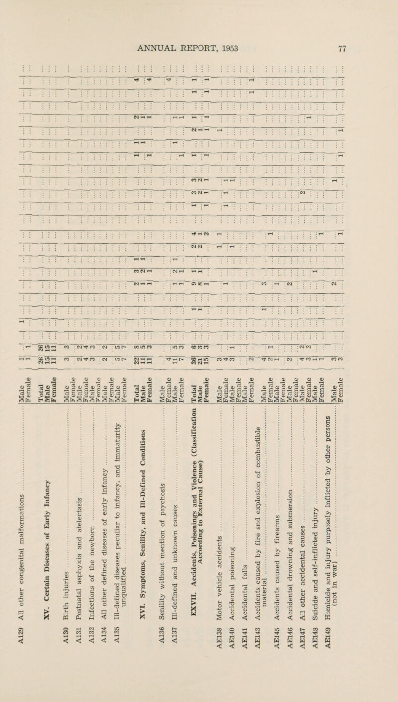 A129 All H< : H< : : : ih . -h : : : rH ^ H M rH : : : : : :rH ::::::: rH :rH M E'l : t—I ■ rH CO M < :: CM rH hh : l NHrt : C: 00 <H :iH : CO : rH CM : j CM coh<co cm ^ cm rH cm TtHHH co cn 4i rH CO CO m x«7S si| 3|! -3s 1 5s£ <5g£ §£s,£ co ?, cC ?, cO S co ? co £ co £ co ? co £l co?. W o • rH *-* CO Sh o «+H r-H co CO H-» • H tofl S-t 41 >5 >> £ 4) Q I u >> <V 3 X h-> • rH cn CO ■*-> o r-H -r-> CO X •H ft r—H co -*H CO d -t-> cn O >» o d co - • rH O d in d o • rH H-> 41 41 in cn in X d tfH Sh 4> Sh -*-> CO a a X 3 CO >> 4) 3 CO ■s .s co 4) O u CO •rH 4) ft in 41 cn I? XX Si U* SH H 0; G *0 cn § -3 e o U ■8 s Q ft 3 3 M c/i •rH cn o 4) O 3 £ >> d <v X CO X Ci .a «4H 4> X) sO <J CH ■H S u V*/ ai u 4) S a ij a t3* To x g S3 a/ co - cn v/l 41 bcw X ft cn 3 CO «H co S o •• b d o d £ o O be |1 C/3 41 d iu r 3 u <v o 3 o X 4) > IH o CO +J d <v X • rH 4) 4/ 3 •H d cn •c3 ■—11 CO +H d 41 X •rH o CJ 41 f—( rD * 3 X a o 41 d o •rH cn o ft X 41 CO 41 (h cn 3 •rH w ? d -£ X g • rH CJ 41 cn a Ih CO Sh >> X cn 4) -J2 3 41 X • rH 4) 41 d o cn 41 a 3 cn d CO d •3 d o r—i CO -*-> d 41 x • rH CJ CJ cn 41 3 cO H-> x 41 4) 41 £ o b 3 •r-» .a 41 •rH 1 X cn 41 ft 41 5 O >> X 41 ■*H O ft 3 (H 3 'V 41 | cn X £ X Srt 41 X-£ .a d 3 Q o cn rH CM cn cn cn in cn <! < <J < < CD t- cn cn rH rH <J < 00 cn rH w O rH Tf r}< rH rH w w c c cn in ■m* CD t'r •rjc WWW <J < < 00 <30 n< m< W <