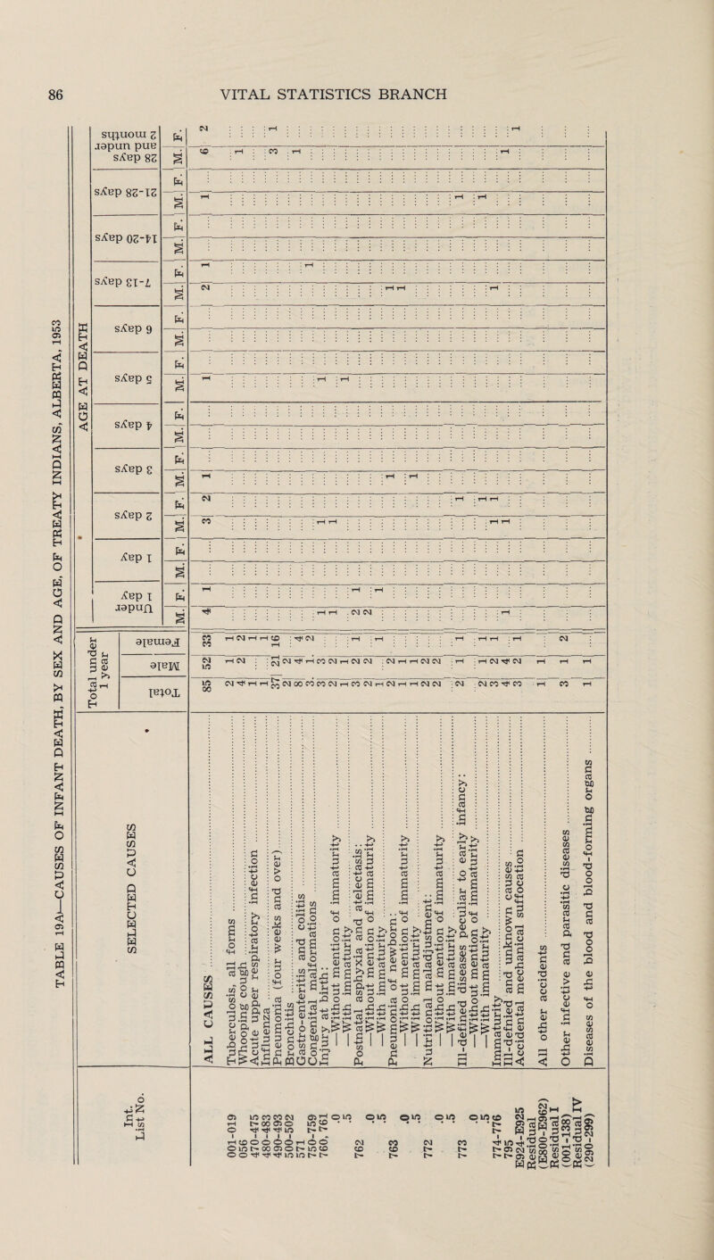 aapun pue s^ep 82 s;Cep 82-12 s^ep 02-f’I s^ep sx-Z, sXep 9 SiCep g s^ep f s^ep c m fa m fa u 13 U fa fa fa in CM o n -4-> h in • H fa 2 w fa < u fa fa <3 h p H-> CO a a u p H-> CO . . «H P © « P P£-§ op x oP cn • rH LHH fa, 3 ■e 3 > p •£• s^si« '■ .. w 3.1 °iD ^ O Cd O r—A ^ ^ 5 ^ ^ £ • rH tU *rH »rH »rH »rH \ s-sug^ rt 1 'Si rc CO H _ -+J o ctf ss •»H .jH fan 2 «H o o s a* a a g£aP >> *2-g m.2-£ ft p-3 sa^ag l-S^s ga|!*3 Sgl'iS'S p m.2 0> +j 52 as P o cC O c.) *H H-H 3 S I- r* 03 C o ■a-a p o rH •H ,0 P ’ a!1 •d ■ fa -o ° cS P • rH (T) CO ^gP fafa 4) cfl ai t3 g’Vo gfa ft HHS P 0) d) S u o CC 0) fa <OQ 05 UO CO CO CM rH C- 00 050 O *1< Tt< -M* UO i i i l i . IHCOOOOOHOO Oir0tT0005Of-U04D ootf 05 rH o lO O I/O © UO ©HO © KO © CM © .tr © trt> C- fa 1 ■ | CM CO CM CO to* Irt <5f< © © t- tH »• 05 CM tH- I> l> 1^ l>t>0) fa CM . © rH © • 2fa P i, tJ © •rH O * is, tf“l