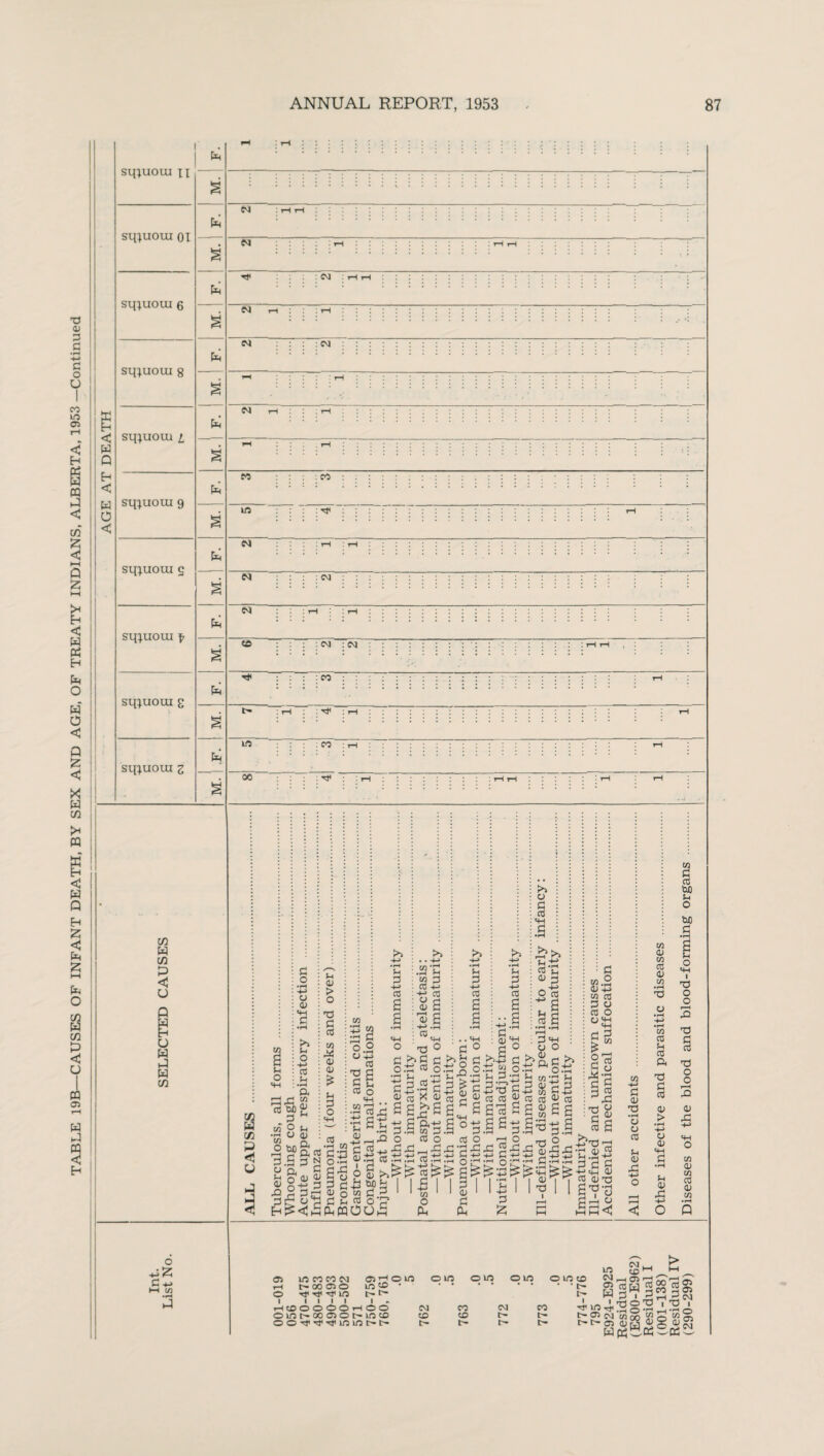 sqiuom i C/3 P < O 13 s □ w cn o ! -re 1 co • »—« P P p s p g p § p § p § CM CM CM CM CM CM CO : CO © >» u o a c« p u p 3 re O > o c co (H P -re co a P £ co 3 03 -re sa § 03 a CQ a 3a ; a • fH <+H !..Ih 0.2 O rre 0 d O O -re CO •2 a oS^oSnO t! *-! _ Tl f-i or 3d S-i P -re co «H o ■Si* 03 n o p ~ a Fh re •3 re r-H d «4H o o >~.p CJ ^ 0, d >> oP ftoP ^ ^ v b “re a -3 is c b o re 03 03 a a g> a g •«3l S3 co .2 0) -re co re 0 o 03 O o «H =re a 3 tg aS OS o co in 'd re d 3 « o3 ft 2 St P a; £ 2 a g re, « c a dj re. P P CO o > •r-H o 01 F-4 o P o o 0) p co O CO CO 0) CO COP <35 I/O CO CO CM ©»-j©© rel t> CO d^O © CC • © Ttf Xjc Htf 10 t~- c- I I I I I 1 re! © © © © © rel © © CM © © re 00 © O Ire I/O © © © © d< Tjc © © re tre tre o© o© ©© ©©© .re ire 1 CO © ire CM ire CO ire re © CM © W 1 ■^ © ire © cm re re H CM © re< © «W P I Sg IS r—' r—< re CO S© pTp5? •55 g M® oi 2 o