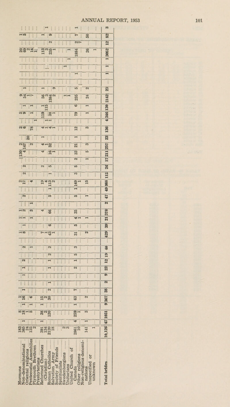 rH us : : : r-t : © : : r- : o : : : : : : : : : : us —i j n i j n \ i r ^ r OONtji.— MMiflH : : Tin rji T ©” CM© r-t rH rH CO 00 : CM rH CM 00 _rH J j j ; j j IlH | | : '■•lit.' r-t I I 1 I r-t 1 t >-t i i i rH : : © : : ~: l?T : CM~ U5 ©COrlteM US 00 CO US CO CM Tf CM CO 8 CM CM $3 $$ rH CM t us CO US 05 : r-t 05 I 00 r-t r-t : CO 05 C- CM CO 00 : r- ■M< r-t -4* r-t CM CO : : O : : : CM : CM b- : CM : ■O' rH CM CO CM O-Mt : ■ co : : rf :CO rH CM CO CO us' CM : CM : CM : US US : CM CO © CO CO 3 13 8 CM 3 CM CM t— : tj* : © Hl< CO CM © i US § CM IUS US b- CM iCM :CO : hP ICO : : ICO us CM 00 b- CO Hjt rH CM : © US 3 I 00 l> rH CO 1 -O' CO CM n CM : CM CO : CM US © or CM CM CM © CM : CM rH © : © US CM© rH CO CO © CM t- 3 © CO 00 rH US : 00 CM © CO CM ©r US CM CO CO © b- CO US H}<us CM 00 © CM CM rH CO rH rH rjt © 00 © CO CM rH CO r-t rH CM : CM CO rH © © rH 00 CM 8' CO G O +-> co ■ 2. S’ G - 0) i73‘ H 1 |H G. O o 3 G 3 TL W S< CO 05 43 o H 3 43 U co G O. co +3 CO 0) CQ '■> r< « _ 3 O p-H G ; o o >j G 2 05 »H 5+J C 10,0 t G 05^ t <13 4? Ur 05 ) &< P-i dt D3 CO 73 CO • fi o or •H c* 05 —i C oS£ 5h 73 05 QJ .p (0 h-»0 G o to ^ o r c.2 ^ 43 o co o Gmw «H o 43 cj u 3 co 43 UJ O **■* >-*-H VJ 'r—’ -4S gO « 05.Bf2.i-i COr-iCO 73 rH C '! oa tH o ,2 c ' 2 QJ JSss ; a ^ g g e o s o 2 *«4§ Ih o H73 CO 05 73 rj 0,g O co ' ’ 05 o o 5 c t. Vh n-2 3|g2l§ 02 D £ T) •e © co -*-> © H