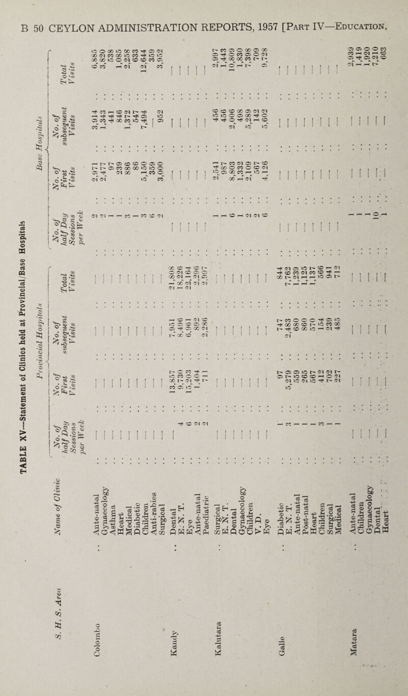 TABLE XV—Statement of Clinics held at Provincial/Base Hospitals OOCMCOOOiOCOrJllOlO XQOiOOINCOCOWa CO 05 O 00 05 00 ffl T)( O CO 03 O Cl CO i-H <M i—• CO 05 -<j< 05 <M CO 8 •«5 § ry *«•* • 05 CO Tft 00 CO IO [ Hr't'05cocoo®o 05 r* Ol 00 HCOO MINI t> CO Ol 05 CO ^ X O CO O co Cl W Q x CO H UO I- „ e c>k K— <% St, I—1' r—5 o .f-* p-a X CO O co 1 r-T cxf of of of Tt< Ol 05 lO t- CO <—I Ol t'* r—* r-H I-H *<>> o rO o*. J 5> I o 1 HO £ r <5) co 05 ft oo [ft -© ^ c*» Go ‘qS-u co © *5 1-5 © H Cl CO IO 05' CO 05 GC I I I ! ! I ! « O O C ^ 05 1C •^XXOt'lOCOX 1CMOC H 00 t Ol ^ t «■> #\ «N •* CO 05 1© i-H t'C5C5int'<MCll> ©^©©©HOCl Ol I© Ol 1C TjH C- CM Iff I I I 'l.I i . So PM QQ s c ; GO Co k <o ©1 ^ CC <N <M I I II I ! II I I o ©£» C>. *<S> o $ > P-. 2P a o a 8 <3 ? I s S, §pg a >5 x < o< _ C5 ft cS -ft CD -p © © h © aj.S'S X © • rft rjQ r-H c$ u o *i'g> 5 3 <! zo a -ft o3 rH g Vv 65 -ft c3 © TJ c -p © -w • a a ft H H < pH 'a Eh .2 • « a © ft t5 i-lil.il 311113 S3 §§A © 03 -ft a a © ft TS 5 • ® >>2.- >-• .3 .fjo®5 3,2 © <1 o <5> ft of o ftD B © rnl O O >5 rC cS -+^ _© o5 ft o3 rH ce r—^ 08 -ft a M M o V—« <<