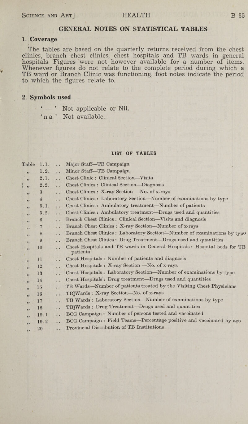 GENERAL NOTES ON STATISTICAL TABLES 1. Coverage The tables are based on the quarterly returns received from the chest clinics, branch chest clinics, chest hospitals and TB wards in general hospitals. Figures were not however available for a number of items. Whenever figures do not relate to the complete period during which a TB ward or Branch Clinic was functioning, foot notes indicate the period to which the figures relate to. 2. Symbols used ‘ — ’ Not applicable or Nil. ‘ n a. ’ Not available. Table 1.1 99 1.2 99 2.1 ? ft 99 2.2 99 3 99 4 99 5.1 ■99 5.2 99 6 99 7 99 8 99 9 99 10 99 11 99 12 99 13 99 14 99 15 99 16 99 17 99 18 99 19.1 99 19.2 99 20 LIST OF TABLES Major Staff—TB Campaign Minor Staff—TB Campaign Chest Clinic : Clinical Section—Visits Chest Clinics : Clinical Section—Diagnosis Chest Clinics : X-ray Section —No. of x-rays Chest Clinics : Laboratory Section—Number of examinations by type Chest Clinics : Ambulatory treatment—Number of patients Chest Clinics : Ambulatory treatment—Drugs used and quantities Branch Chest Clinics : Clinical Section—Visits and diagnosis Branch Chest Clinics : X-ray Section—Number of x-rays Branch Chest Clinics : Laboratory Section—Number of examinations by type Branch Chest Clinics : Drug Treatment—Drugs used and quantities Chest Hospitals and TB wards in General Hospitals : Hospital beds for TB patients Chest Hospitals : Number of patients and diagnosis Chest Hospitals : X-ray Section —No. of x-rays Chest Hospitals : Laboratory Section—Number of examinations by type Chest Hospitals : Drug treatment—Drugs used and quantities TB Wards—Number of patients treated by the Visiting Chest Physicians TB^Wards : X-ray Section—No. of x-rays TB Wards : Laboratory Section—Number of examinations by type TB^Wards : Drug Treatment—Drugs used and quantities BCG Campaign : Number of persons tested and vaccinated BCG Campaign : Field Teams—Percentage positive and vaccinated by age Provincial Distribution of TB Institutions