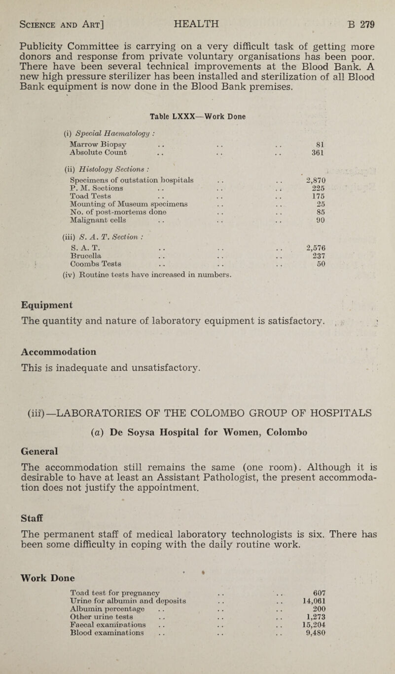 Publicity Committee is carrying on a very difficult task of getting more donors and response from private voluntary organisations has been poor. There have been several technical improvements at the Blood Bank. A new high pressure sterilizer has been installed and sterilization of all Blood Bank equipment is now done in the Blood Bank premises. Table LXXX—Work Done (i) Special Haematology : Marrow Biopsy Absolute Count (ii) Histology Sections : Specimens of outstation hospitals P. M. Sections Toad Tests Mounting of Museum specimens No. of post-mortems done Malignant cells (iii) S. A. T. Section : S. A. T. Brucella Coombs Tests (iv) Routine tests have increased in numbers. 81 361 2,870 225 175 25 85 90 2,576 237 50 Equipment The quantity and nature of laboratory equipment is satisfactory. Accommodation This is inadequate and unsatisfactory. (iii1)—LABORATORIES OF THE COLOMBO GROUP OF HOSPITALS (a) De Soysa Hospital for Women, Colombo General The accommodation still remains the same (one room). Although it is desirable to have at least an Assistant Pathologist, the present accommoda¬ tion does not justify the appointment. Staff The permanent staff of medical laboratory technologists is six. There has been some difficulty in coping with the daily routine work. Work Done Toad test for pregnancy Urine for albumin and deposits Albumin percentage Other urine tests Faecal examinations Blood examinations 607 14,061 200 1,273 15,204 9,480