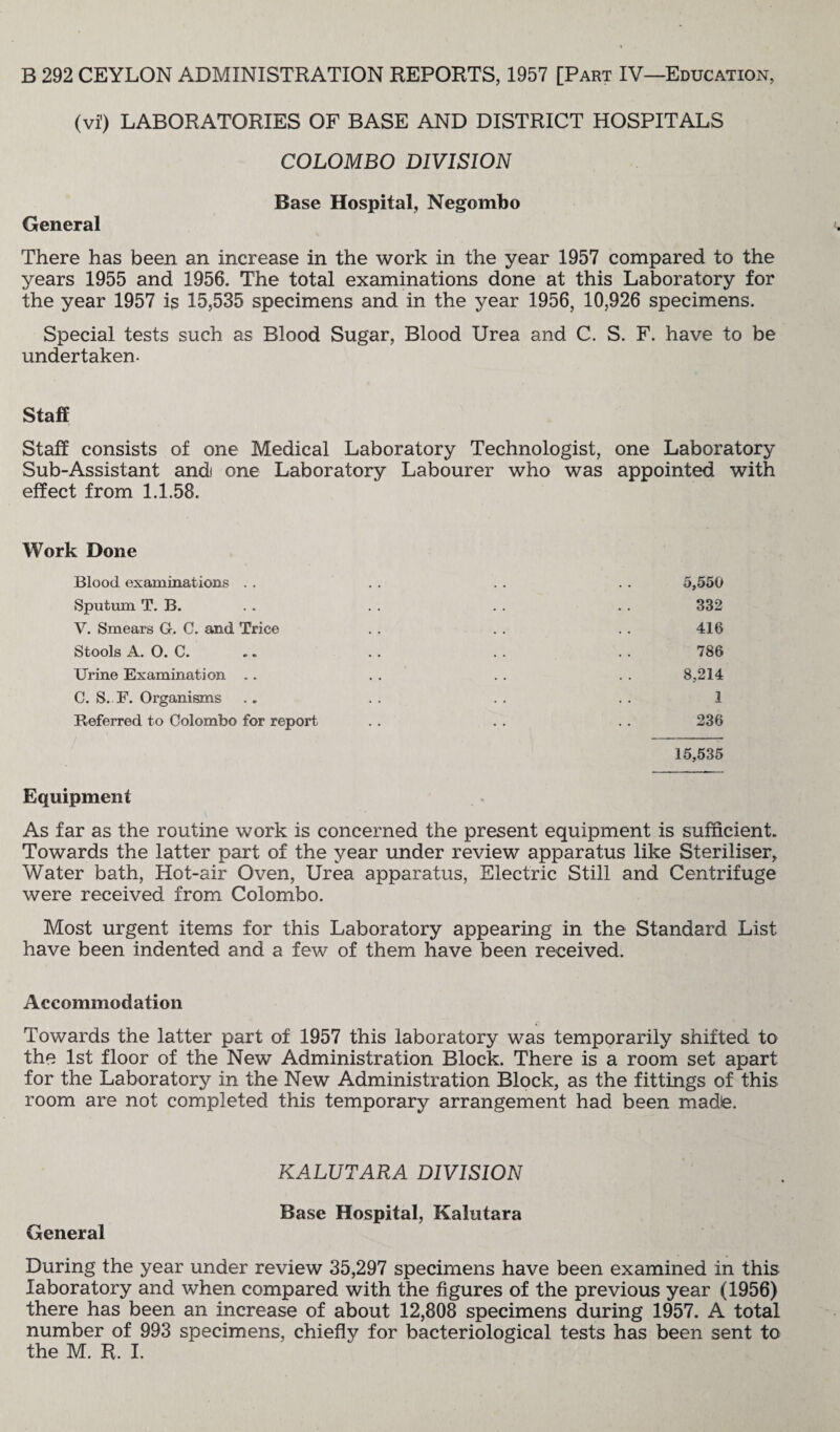 (vi) LABORATORIES OF BASE AND DISTRICT HOSPITALS COLOMBO DIVISION Base Hospital, Negombo General There has been an Increase in the work in the year 1957 compared to the years 1955 and 1956. The total examinations done at this Laboratory for the year 1957 is 15,535 specimens and in the year 1956, 10,926 specimens. Special tests such as Blood Sugar, Blood Urea and C. S. F. have to be undertaken. Staff Staff consists of one Medical Laboratory Technologist, one Laboratory Sub-Assistant and one Laboratory Labourer who was appointed with effect from 1.1.58. Work Done Blood examinations . . . . . . . . 5,550 Sputum T. B. . . . . . . . . 332 V. Smears G. C. and Trice . . . . . . 416 Stools A. O. C. .. . . . . . . 786 Urine Examination .. . . . . . . 8,214 C. S. F. Organisms . . . . . . . . 1 Referred to Colombo for report . . . . . . 236 15,535 Equipment As far as the routine work is concerned the present equipment is sufficient. Towards the latter part of the year under review apparatus like Steriliser, Water bath, Hot-air Oven, Urea apparatus, Electric Still and Centrifuge were received from Colombo. Most urgent items for this Laboratory appearing in the Standard List have been indented and a few of them have been received. Accommodation Towards the latter part of 1957 this laboratory was temporarily shifted to the 1st floor of the New Administration Block. There is a room set apart for the Laboratory in the New Administration Block, as the fittings of this room are not completed this temporary arrangement had been made. KALUTARA DIVISION Base Hospital, Kalutara General During the year under review 35,297 specimens have been examined in this laboratory and when compared with the figures of the previous year (1956) there has been an increase of about 12,808 specimens during 1957. A total number of 993 specimens, chiefly for bacteriological tests has been sent to the M. R. I.