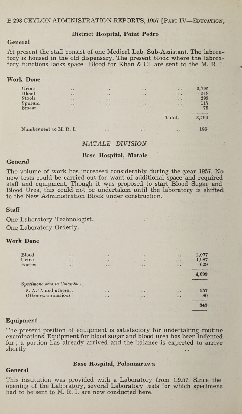 District Hospital, Point Pedro General At present the staff consist of one Medical Lab. Sub-Assistant. The labora¬ tory is housed in the old dispensary. The present block where the labora¬ tory functions lacks space. Blood for Khan & Cl. are sent to the M R. K Work Done Urine Blood Stools Sputum Smear 2,795 519 293 117 75 Total. . 3,799 Number sent to M. R. I. 196 MATALE DIVISION Base Hospital, Matale General The volume of work has increased considerably during the year 1957. No new tests could be carried out for want of additional space and required staff and equipment. Though it was proposed to start Blood Sugar and Blood Urea, this could not be undertaken until the laboratory is shifted to the New Administration Block under construction. Staff One Laboratory Technologist. One Laboratory Orderly. Work Done Blood . . . . . . .. 2,077 Urine . . . . . . .. 1,987 Faeces . . . . . . . . 629 4,693 Specimens sent to Colombo : S. A. T. and others. . . . . . . . 257 Other examinations . . . . . . 86 343 Equipment The present position of equipment is satisfactory for undertaking routine examinations. Equipment for blood sugar and blood urea has been indented for ; a portion has already arrived and the balance is expected to arrive shortly. Base Hospital, Polonnaruwa General This institution was provided with a Laboratory from 1.9.57. Since the opening of the Laboratory, several Laboratory tests for which specimens had to be sent to M. R. I. are now conducted here.