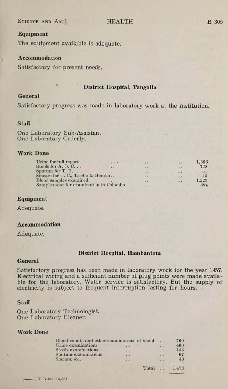Equipment The equipment available is adequate. Accommodation Satisfactory for present needs. District Hospital, Tangalla General Satisfactory progress was made in laboratory work at the Institution. Staff One Laboratory Sub-Assistant. One Laboratory Orderly. Work Done Urine for full report ... . . . . 1,386 Stools for A. O. C. . . . . . . . . 728 Sputum for T. B. .. . . . . . . 51 Smears for G. C., Tricho & Monilia. . . . . . 45 Blood samples examined . . . . . . 1,229 Samples sent for examination in Colombo . . . . 594 Equipment Adequate. Accommodation Adequate. District Hospital, Hambantota General Satisfactory progress has been made in laboratory work for the year 1957. Electrical wiring and a sufficient number of plug points were made availa¬ ble for the laboratory. Water service is satisfactory. But the supply of electricity is subject to frequent interruption lasting for hours. Staff One Laboratory Technologist. One Laboratory Cleaner. Work Done Blood counts and other examinations of blood Urine examinations Stools examinations Sputum examinations Smears, &c. 760 460 143 67 43 Total 1,473