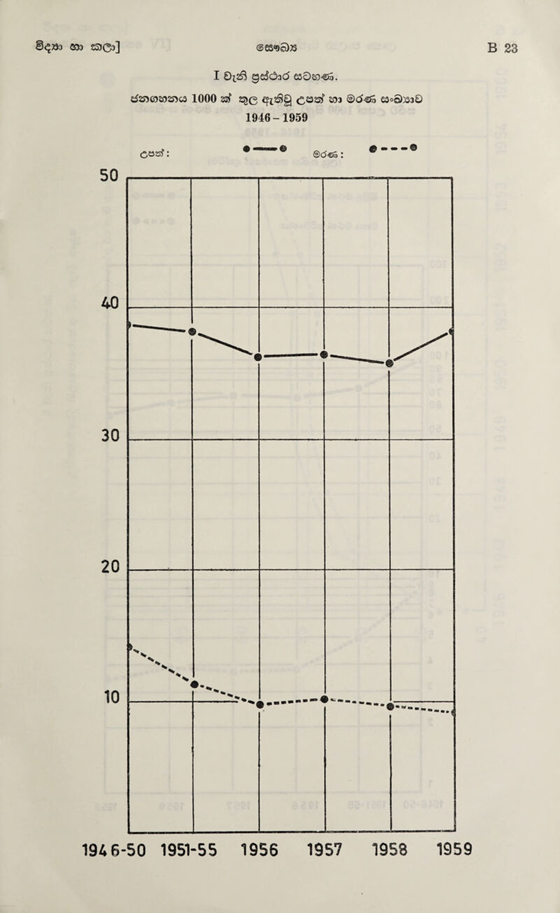 I 0^,26 ge^Ood esO£o-@5. d25^C52025>C3 1000 2^0 ^1^9 C23S^ 203 ©d^SS e3oQ3330 1946-1959 1946-50 1951-55 1956 1957 1958 1959